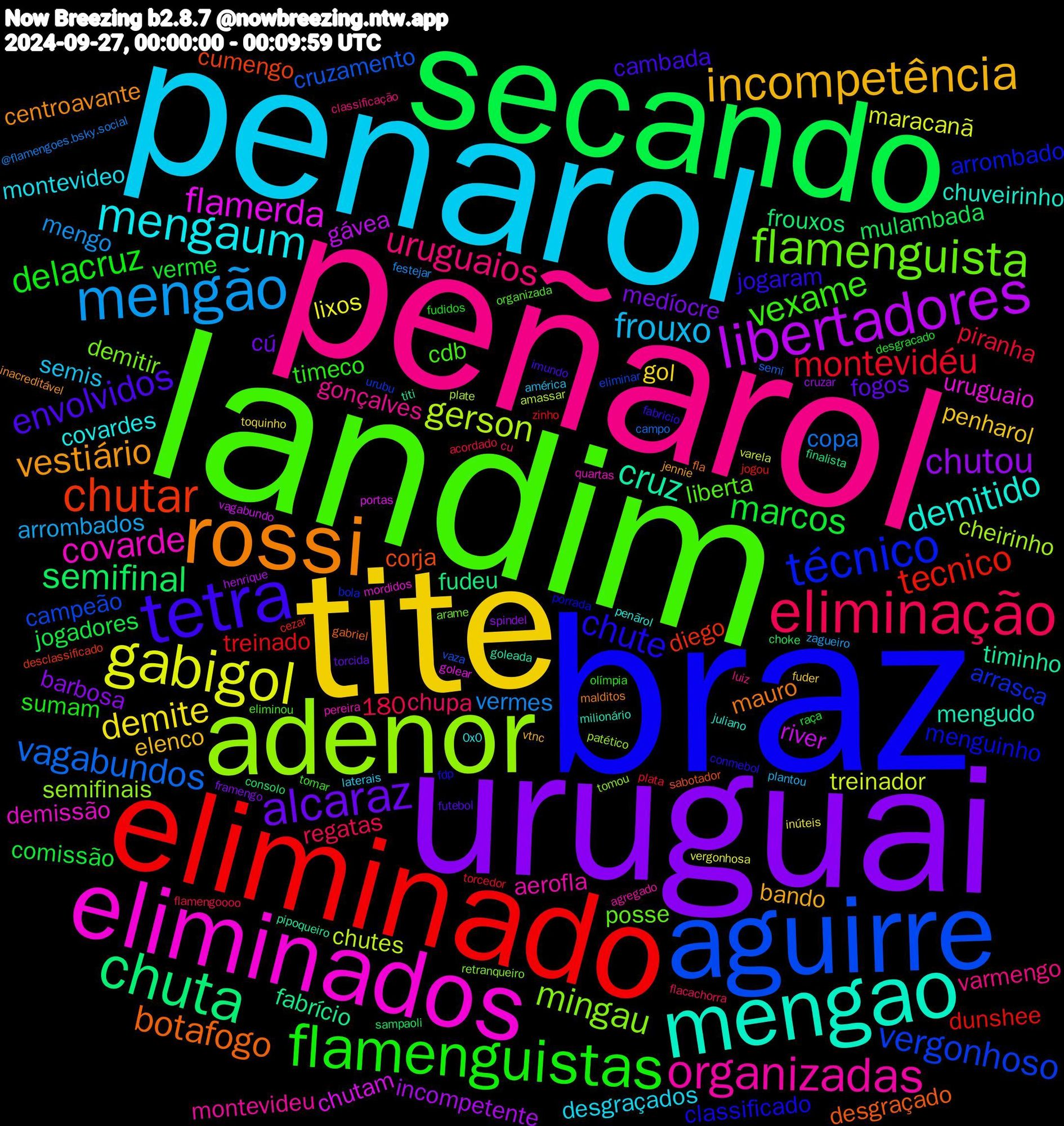 Word Cloud; its top words (sorted by weighted frequency, descending):  braz, landim, peñarol, penarol, tite, uruguai, secando, eliminado, aguirre, adenor, diretoria, eliminados, arrascaeta, mengao, flamengo, rossi, tetra, flamenguistas, eliminação, mengão, gabigol, libertadores, chuta, chutar, técnico, flamenguista, organizadas, mengaum, incompetência, alcaraz, marcos, montevidéu, vagabundos, incompetentes, gerson, flamerda, cruz, botafogo, chute, competições, vexame, uruguaios, frouxo, demite, chutou, semifinal, tecnico, vergonhoso, mingau, covarde, demitido, vestiário, envolvidos, delacruz, vermes, treinador, river, fabrício, corja, menguinho, liberta, gonçalves, desgraçados, penharol, medíocre, jogadores, treinado, cruzamento, cheirinho, uruguaio, mengudo, mauro, jogaram, timeco, chupa, arrombados, lixos, incompetente, frouxos, diego, arrasca, demitir, aerofla, covardes, bando, fogos, verme, piranha, copa, chutes, chutam, 180, timinho, desgraçado, classificado, cdb, varmengo, semis, gol, barbosa, mulambada, dunshee, campeão, semifinais, demissão, chuveirinho, centroavante, cambada, sumam, regatas, mengo, maracanã, gávea, fudeu, cumengo, arrombado, posse, montevideu, montevideo, elenco, cú, comissão, torcedor, semi, plate, golear, goleada, fla, conmebol, tomar, cu, plantou, inúteis, cruzar, consolo, cezar, urubu, retranqueiro, pereira, penãrol, jennie, futebol, desgracado, acordado, @flamengoes.bsky.social, varela, vagabundo, titi, sabotador, porrada, organizada, luiz, laterais, fuder, framengo, choke, zinho, vaza, patético, mordidos, milionário, malditos, fabricio, olímpia, flacachorra, zagueiro, vergonhosa, henrique, finalista, desclassificado, bola, arame, agregado, 0x0, vtnc, torcida, raça, plata, campo, amassar, portas, pipoqueiro, gabriel, fdp, eliminou, classificação, américa, toquinho, spindel, sampaoli, jogou, eliminar, tomou, quartas, juliano, inacreditável, imundo, fudidos, flamengoooo, festejar