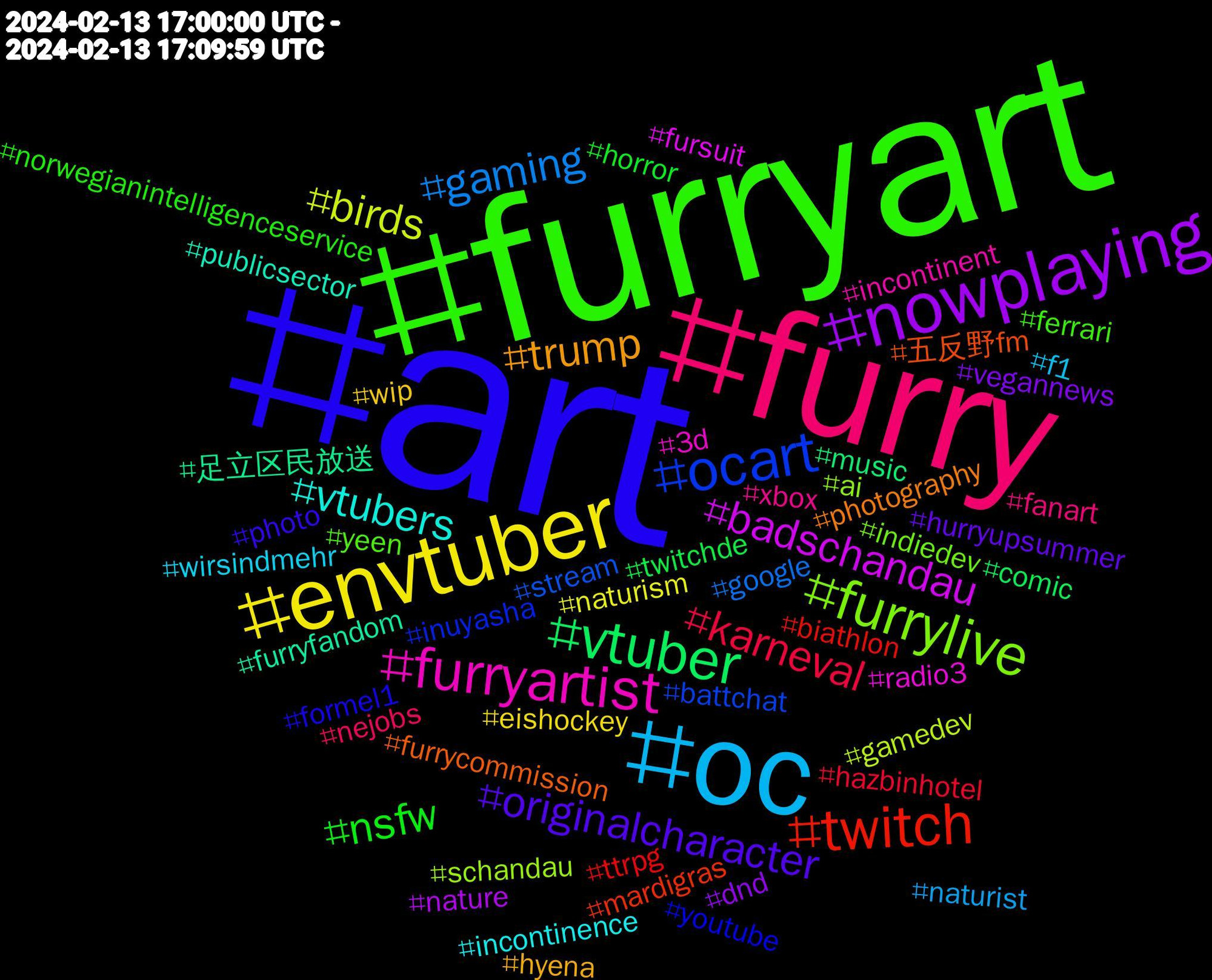 Hashtag Cloud; its hashtagged words/phrases (sorted by weighted frequency, descending):  art, furryart, furry, oc, envtuber, nowplaying, vtuber, twitch, ocart, furrylive, furryartist, vtubers, trump, originalcharacter, nsfw, karneval, gaming, birds, badschandau, 足立区民放送, 五反野fm, youtube, yeen, xbox, wirsindmehr, wip, vegannews, twitchde, ttrpg, stream, schandau, radio3, publicsector, photography, photo, norwegianintelligenceservice, nejobs, naturist, naturism, nature, music, mardigras, inuyasha, indiedev, incontinent, incontinence, hyena, hurryupsummer, horror, hazbinhotel, google, gamedev, fursuit, furryfandom, furrycommission, formel1, ferrari, fanart, f1, eishockey, dnd, comic, biathlon, battchat, ai, 3d