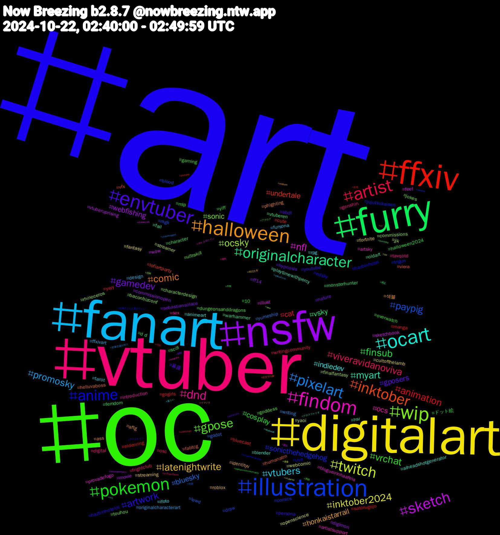 Hashtag Cloud; its hashtagged words/phrases (sorted by weighted frequency, descending):  art, oc, vtuber, fanart, digitalart, nsfw, furry, ffxiv, illustration, wip, findom, ocart, halloween, envtuber, pokemon, artist, pixelart, twitch, sketch, originalcharacter, inktober, anime, gpose, dnd, vtubers, latenightwrite, gamedev, finsub, animation, paypig, ocsky, nfl, myart, comic, artwork, vrchat, viveravidanoviva, promosky, inktober2024, webfishing, vsky, undertale, sonicthehedgehog, sonic, ocs, indiedev, honkaistarrail, gposers, cosplay, cat, bluesky, streamer, sketchbook, oldart, humanatm, hazbinhotel, goddess, genshin, fursona, fortnite, ff14, femdom, eldenring, draw, commissions, blogueirinhaafeia, blender, ass, youtube, yiff, writingcommunity, writing, webcomic, vtuberuprising, vtuberen, vfx, trigun, touhou, sex, rpg, roblox, nature, mlp, manga, lewd, jjk, illust, hsr, helluvaboss, hazbinhoteloc, gaming, frightclub, ffxivart, fantasy, digimon, d+d, cute, comics, characterdesign, artistsupport, animeart, 섹블, 暴露, ドット絵, yxyy, yumeship, yaoi, wow, warhammer, viera, uva, ultrakill, tavqotd, tarot, streaming, sebastiansolace, scifi, satorugojo, rkgk, rhinoceros, provadefogo, playtimewithpercy, phighting, persona, overwatch, osc, originalcharacterart, openscience, movie, monsterhunter, lofiartparty, jujutsukaisen, jokes, introduction, ifoto, identityv, hypnosis, halloween2024, gogirls, godot, finalfantasy, feet, fail, fabtcg, edsky, dungeonsanddragons, digital, design, cultofthelamb, commissionopen, character, bluecast, blood, baconbizconf, artsky, aiheadshotgenerator, aftg, abdl, 10, 섹트, 본블친들다하기, 青春, 露出, 裸足, 絵文字川柳, 絵描きさんと繋がりたい, 男娘, 母狗, 楽しい, 明日方舟, 射精, 外食, 反差, 伪娘, 丝袜, ポケコロツイン, クロスフォリオ, イマソラ, アークナイツ, アナログ, ตากใบต้องไม่เงียบ, ชุมชนนักวาด, zzz, zenlesszonezero, yumesky, youtuber, wweraw, wwe, wolgraha, whalesub, webtoon, watercolor, warhammercommunity, walletdrain, vtubersupport, vtuberes, vtuberclips, vrc, vr, virtualphotography