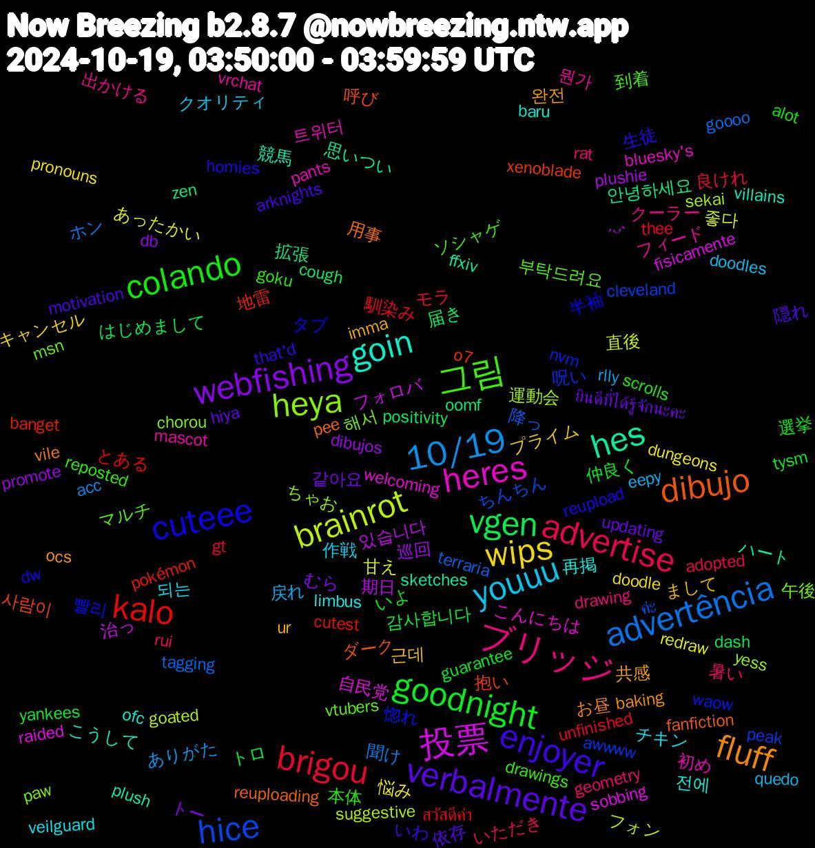 Word Cloud; its top words (sorted by weighted frequency, descending):  verbalmente, goodnight, brigou, advertência, brainrot, 投票, hes, dibujo, cuteee, 그림, ブリッジ, youuu, wips, webfishing, vgen, kalo, hice, heya, heres, goin, fluff, enjoyer, colando, advertise, 10/19, 甘え, 期日, 拡張, 抱い, 惚れ, マルチ, フィード, チキン, まして, ยินดีที่ได้รู้จักนะคะ, yankees, unfinished, terraria, sekai, raided, plush, pee, homies, goku, geometry, eepy, dungeons, dibujos, cough, banget, awwww, 해서, 트위터, 전에, 완전, 隠れ, 選挙, 良けれ, 聞け, 直後, 治っ, 思いつい, 呼び, 半袖, 到着, 出かける, 作戦, プライム, トー, トロ, สวัสดีค่า, ค่ะ, yess, welcoming, villains, vile, that'd, scrolls, rui, rlly, redraw, plushie, oomf, o7, nvm, msn, mascot, limbus, imma, hiya, guarantee, gt, goooo, goated, fisicamente, ffxiv, fanfiction, dw, drawings, drawing, doodles, doodle, db, dash, cutest, cleveland, chorou, bluesky's, baru, baking, arknights, alot, adopted, acc, 좋다, 있습니다, 안녕하세요, 사람이, 빨리, 부탁드려요, 뭔가, 되는, 근데, 같아요, 감사합니다, 馴染み, 降っ, 運動会, 自民党, 競馬, 用事, 生徒, 本体, 暑い, 戻れ, 悩み, 巡回, 届き, 地雷, 呪い, 午後, 初め, 再掲, 共感, 依存, 仲良く, モラ, ホン, フォン, フォロバ, ハート, ダーク, タブ, ソシャゲ, クーラー, クオリティ, キャンセル, むら, はじめまして, とある, ちんちん, ちゃお, こんにちは, こうして, お昼, いわ, いよ, いただき, ありがた, あったかい, ˊᵕˋ, zen, xenoblade, waow, vtubers, vrchat, veilguard, ur, updating, tysm, thee, tagging, suggestive, sobbing, sketches, reuploading, reupload, reposted, rat, quedo, pronouns, promote, positivity, pokémon, peak, paw, pants, ofc, ocs, motivation