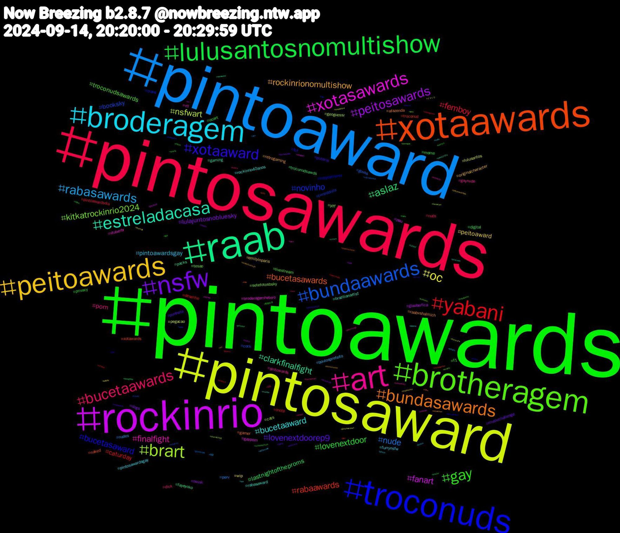 Hashtag Cloud; its hashtagged words/phrases (sorted by weighted frequency, descending):  pintoawards, pintosawards, pintoaward, pintosaward, rockinrio, raab, xotaawards, troconuds, brotheragem, art, broderagem, peitoawards, nsfw, lulusantosnomultishow, yabani, bundaawards, brart, xotasawards, estreladacasa, bundasawards, xotaaward, gay, bucetaawards, rabasawards, oc, peitosawards, aslaz, rabaawards, novinho, kitkatrockinrio2024, finalfight, bucetaaward, rockinrionomultishow, lovenextdoorep9, lovenextdoor, femboy, nude, nsfwart, fanart, clarkfinalfight, bucetasawards, bucetasaward, troconudsawards, porn, pintoawardsgay, peitoaward, lulajuntosnobluesky, lastnightoftheproms, caturday, booksky, yiff, vtuberbr, rabasaward, raabvshalmich, putaria, ocart, nuds, nudes, lulusantos, glauberfica, fayeyoko, xotawards, trans, tesao, pintowards, pintosawardsgay, originalcharacter, musicchallenge, meme, lnotp, govks, geoguessr, gayporn, gaming, gamer, fcf, f1, dick, boulosprefeito, wip, twink, troconudsawds, troconud, timedolula, setefotosbsky, rtl, rockinrio40anos, retrogaming, punheta, privacy, pintoawardsdia, perv, pegacao, pau, packs, naked, myyearinmix, livestream, gaynude, furrynsfw, emilyinparis, dogs, digital, desenho, cock, cats, broderagemhetero, brazilianartist, afazenda, 라이즈, 豊後水道, 目黒, 地震, イマソラ, ねこ, zzzero, zerobaseone, yaoi, yankees, xotasaward, xmen, worldofwarcraft, webcomic, water, videogames, vaicorinthians, transnsfw, telegram, sérieb2024, superrockinrio, sub, strictly, stream, stefanraab, starwalk, srchafreen, springfield, sketchbook, sissy, sexy, sexo, sex, seventeen, rolaawards, rockinrio2024, rock, riize, residentevil, redsox, rabaaward, puto, proms, pornogay, pokemongo, piroca, pintosawardsds, oportunidade, online, nsfwtwt, nsfwfurry, nowwatching, noticias, mucilon, miku, marvel, lgbt, lesbica, leitores, leitada, kidlit, jeffsatur, jazz, indiegame, incesto, ilustração, idioma, horrormovies, hiphop, halmich, güvnes, gravityfalls, genshinimpact, gaybrasil, futebol, futa, furryfandom, freenbecky, francketeam, findom, finalfantasy, filmsky, fetiche, femboys, fckafd, fantasyart, fantasy, evacuate, erp, election2024, effzeh