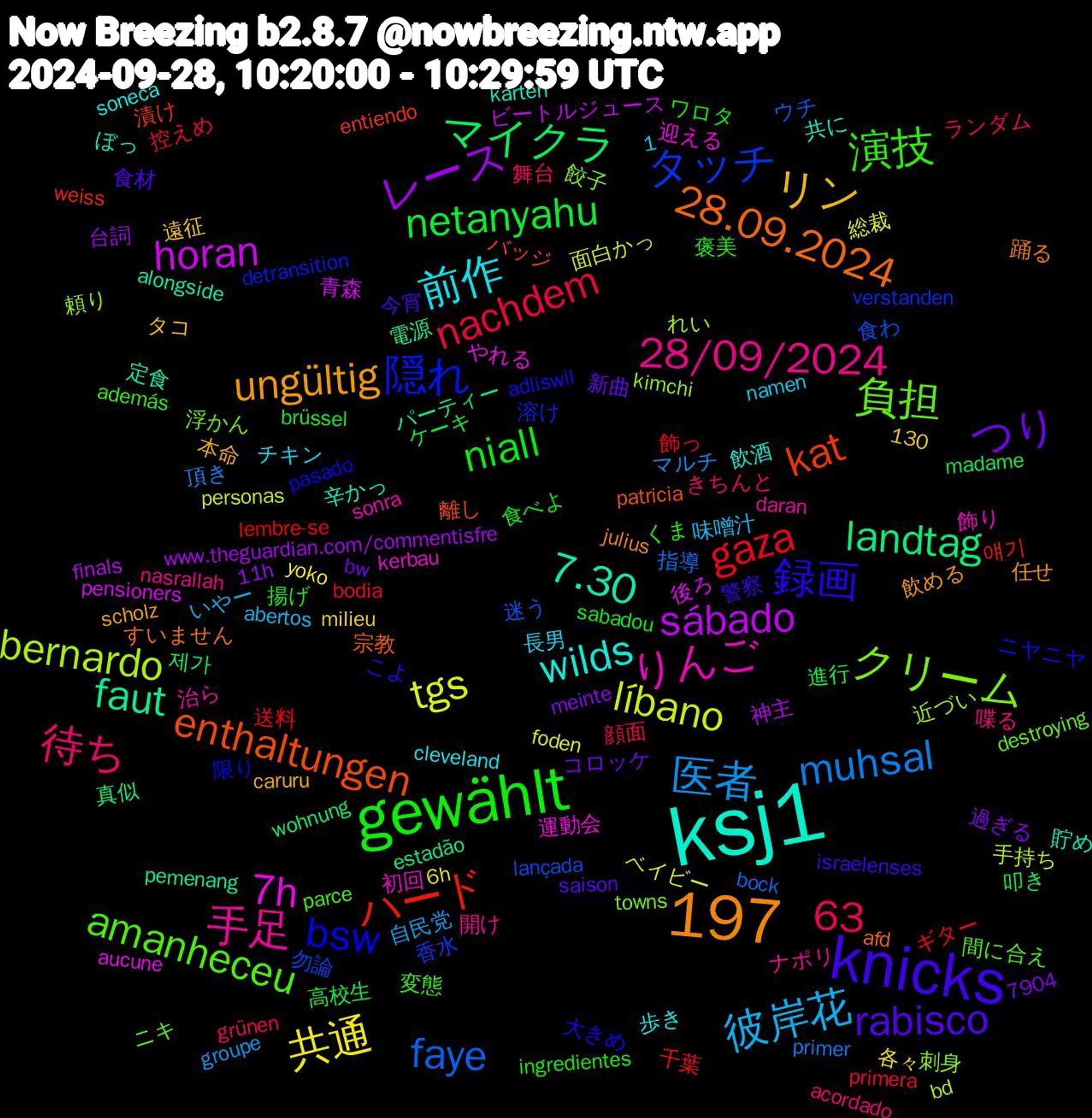 Word Cloud; its top words (sorted by weighted frequency, descending):  ksj1, knicks, gewählt, 1,197, 医者, tgs, sábado, landtag, kat, 隠れ, 負担, 手足, 前作, リン, つり, netanyahu, gaza, faye, bernardo, 7h, 7.30, 28.09.2024, 録画, 演技, 待ち, 彼岸花, 共通, レース, マイクラ, ハード, タッチ, クリーム, りんご, wilds, ungültig, rabisco, niall, nachdem, muhsal, líbano, horan, faut, enthaltungen, bsw, amanheceu, 63, 28/09/2024, 高校生, 飾っ, 食わ, 頼り, 運動会, 辛かっ, 踊る, 警察, 褒美, 舞台, 自民党, 総裁, 神主, 真似, 漬け, 溶け, 浮かん, 治ら, 歩き, 本命, 新曲, 揚げ, 控えめ, 指導, 手持ち, 後ろ, 定食, 宗教, 大きめ, 変態, 喋る, 味噌汁, 各々, 台詞, 叩き, 千葉, 勿論, 刺身, 初回, 共に, 任せ, 今宵, ワロタ, ランダム, マルチ, ベイビー, ビートルジュース, パーティー, バッジ, ニヤニヤ, ニキ, ナポリ, チキン, タコ, コロッケ, ケーキ, ギター, ウチ, れい, やれる, ぼっ, すいません, こよ, くま, きちんと, いやー, yoko, www.theguardian.com/commentisfre, wohnung, weiss, verstanden, towns, sonra, soneca, scholz, saison, sabadou, primera, primer, personas, pensioners, pemenang, patricia, pasado, parce, nasrallah, namen, milieu, meinte, madame, lembre-se, lançada, kimchi, kerbau, karten, julius, israelenses, ingredientes, grünen, groupe, foden, finals, estadão, entiendo, detransition, destroying, daran, cleveland, caruru, bw, brüssel, bodia, bock, bd, aucune, alongside, afd, adliswil, además, acordado, abertos, 7904, 6h, 130, 11h, 제가, 얘기, 香水, 餃子, 飾り, 飲酒, 飲める, 食材, 食べよ, 顔面, 頂き, 面白かっ, 青森, 電源, 離し, 限り, 間に合え, 開け, 長男, 遠征, 過ぎる, 進行, 送料, 迷う, 近づい, 迎える, 貯め, 課題