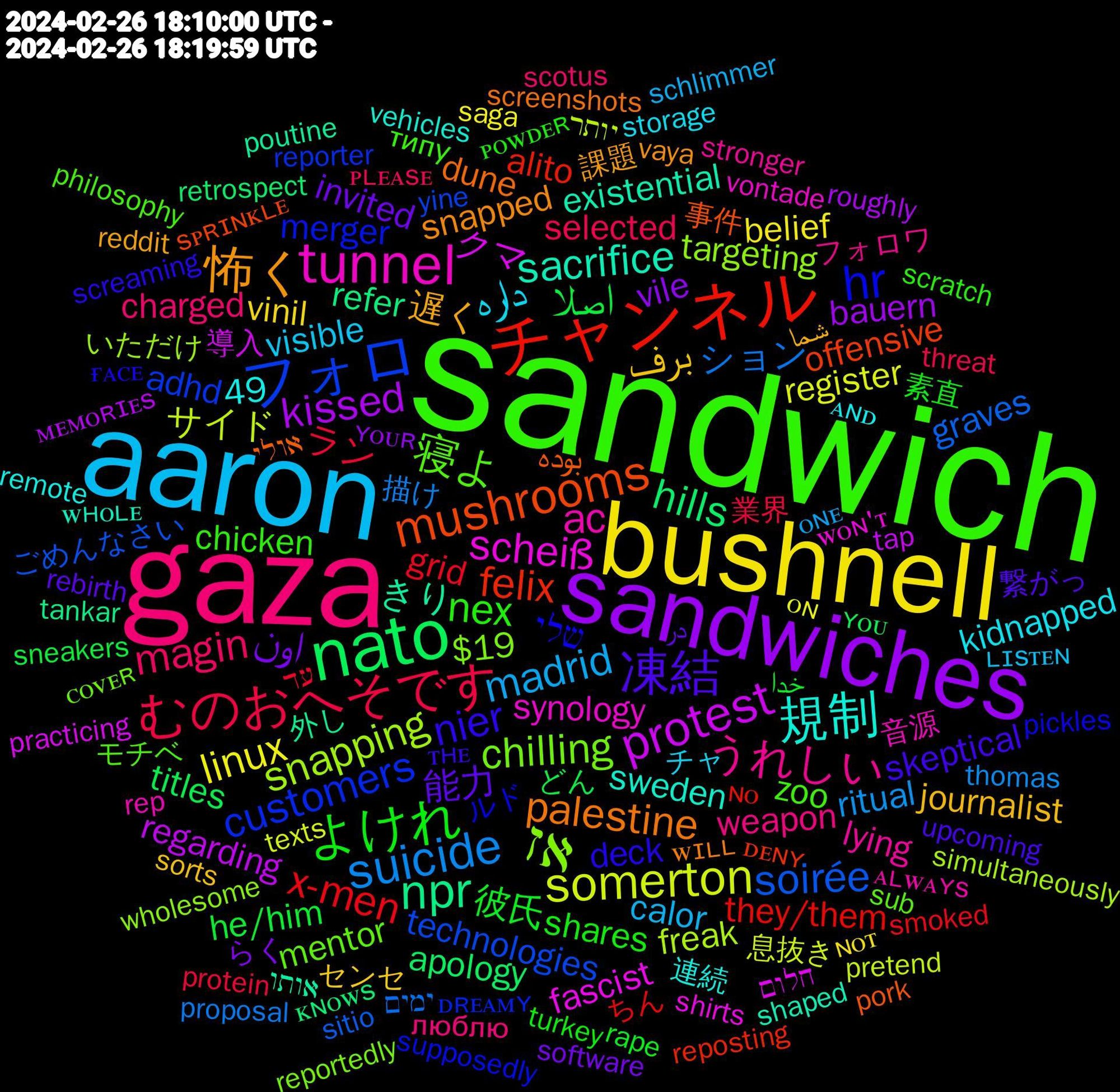 Word Cloud; its top words (sorted by weighted frequency, descending):  sandwich, gaza, aaron, bushnell, sandwiches, nato, チャンネル, フォロ, אז, tunnel, 規制, 怖く, 凍結, よけれ, むのおへそです, suicide, somerton, protest, npr, mushrooms, hr, 寝よ, うれしい, داره, برف, اون, اصلا, x-men, soirée, snapping, scheiß, sacrifice, palestine, nier, nex, magin, madrid, linux, kissed, hills, felix, customers, chilling, ac, 遅く, 能力, 彼氏, ラン, ション, サイド, クマ, きり, بوده, שלי, zoo, weapon, visible, vinil, vile, titles, they/them, technologies, targeting, synology, sweden, snapped, skeptical, shares, selected, ritual, register, regarding, refer, offensive, merger, mentor, lying, kidnapped, journalist, invited, he/him, grid, graves, freak, fascist, existential, dune, deck, chicken, charged, calor, belief, bauern, apology, alito, adhd, 49, $19, 音源, 連続, 課題, 繋がっ, 素直, 業界, 描け, 息抜き, 導入, 外し, 事件, ルド, モチベ, フォロワ, チャ, センセ, らく, どん, ちん, ごめんなさい, いただけ, ᴡᴏɴ'ᴛ, ᴡʜᴏʟᴇ, ᴡɪʟʟ, ᴛʜᴇ, ᴘᴏᴡᴅᴇʀ, ᴘʟᴇᴀsᴇ, ᴏɴᴇ, ᴏɴ, ᴍᴇᴍᴏʀɪᴇs, ᴋɴᴏᴡs, ᴅᴇɴʏ, ᴅʀᴇᴀᴍʏ, ᴄᴏᴠᴇʀ, ᴀʟᴡᴀʏs, ᴀɴᴅ, شما, در, خدا, עד, ימים, יותר, חלום, אותו, אולי, ғᴀᴄᴇ, типу, люблю, ʟɪsᴛᴇɴ, ʙᴏᴅʏ,ɴᴏᴛ, ʏᴏᴜʀ, ʏᴏᴜ, ɴᴏ, yine, wholesome, vontade, vehicles, vaya, upcoming, turkey, threat, thomas, texts, tap, tankar, sᴘʀɪɴᴋʟᴇ, supposedly, sub, stronger, storage, sorts, software, sneakers, smoked, sitio, simultaneously, shirts, shaped, screenshots, screaming, scratch, scotus, schlimmer, saga, roughly, retrospect, reposting, reporter, reportedly, rep, remote, reddit, rebirth, rape, protein, proposal, pretend, practicing, poutine, pork, pickles, philosophy