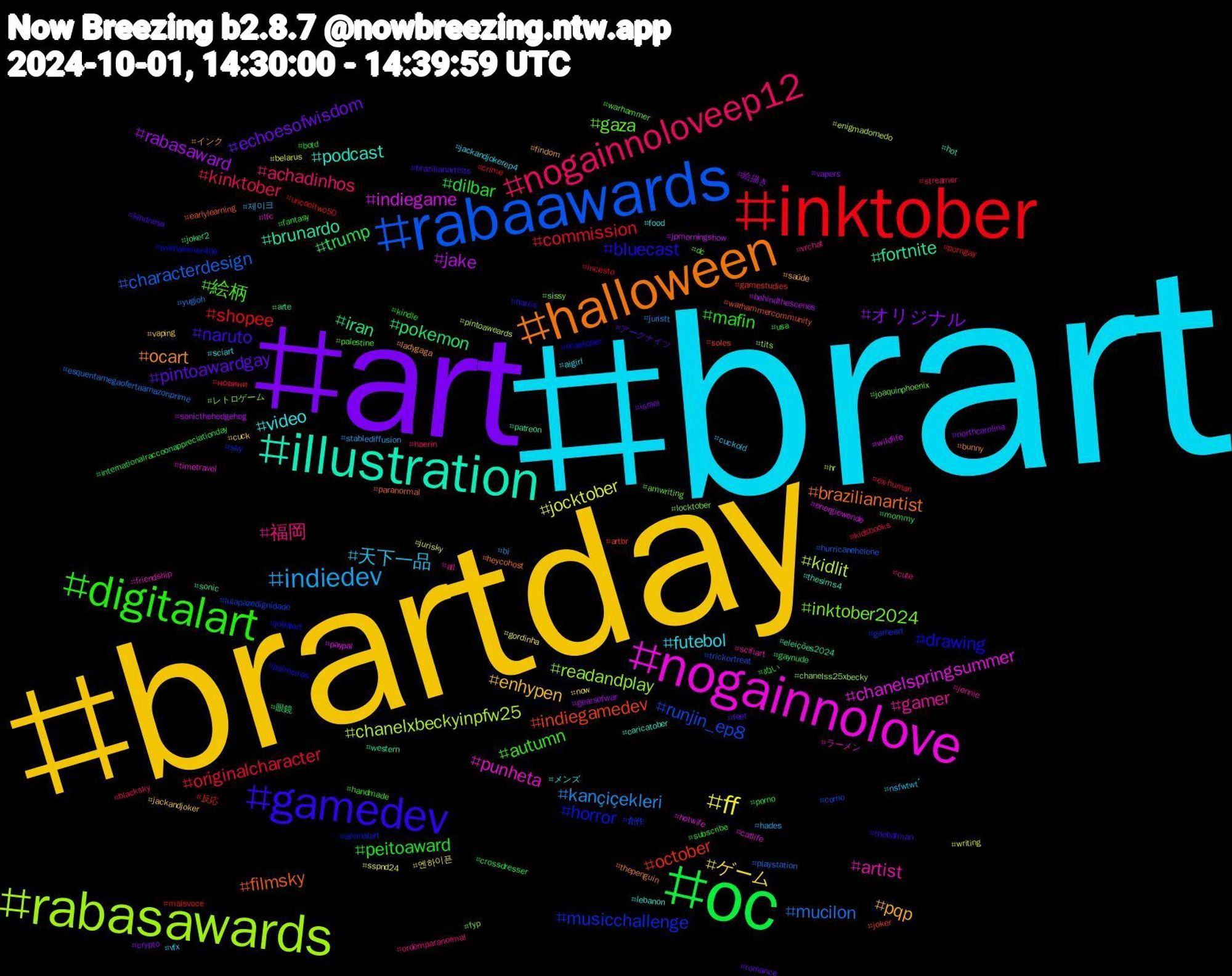 Hashtag Cloud; its hashtagged words/phrases (sorted by weighted frequency, descending):  brart, brartday, art, oc, inktober, rabaawards, rabasawards, nogainnolove, illustration, halloween, gamedev, digitalart, nogainnoloveep12, indiedev, ff, rabasaward, pokemon, october, musicchallenge, inktober2024, artist, video, pqp, pintoawardgay, peitoaward, originalcharacter, mucilon, kidlit, indiegame, fortnite, filmsky, drawing, 絵柄, 福岡, 天下一品, ゲーム, オリジナル, trump, shopee, runjin_ep8, readandplay, punheta, podcast, ocart, naruto, mafin, kinktober, kançiçekleri, jocktober, jake, iran, indiegamedev, horror, gaza, gamer, futebol, enhypen, echoesofwisdom, dilbar, commission, characterdesign, chanelxbeckyinpfw25, chanelspringsummer, brunardo, brazilianartist, bluecast, autumn, achadinhos, 제이크, 엔하이픈, 絵描き, 眼鏡, 反応, 創作, レトロゲーム, ラーメン, メンズ, インク, アークナイツ, ぬい, новини, yugioh, writing, wildlife, western, warhammercommunity, warhammer40k, warhammer, vrchat, vfx, vaping, vapers, usa, uncooltwo50, trickortreat, tits, timetravel, thesims4, thepenguin, thebatman, subscribe, streamer, stablediffusion, sspnd24, sonicthehedgehog, sonic, soles, sky, sissy, scifiart, sciart, saúde, romance, porno, porngay, playstation, pintoaweards, paypal, patreon, paranormal, palmeiras, palestine, ordemparanormal, nsfwtwtًً, now, northcarolina, mommy, maisvoce, lulapazedignidade, locktober, lfc, lebanon, ladygaga, kindness, kindle, kidsbooks, juristt, jurisky, jpmorningshow, joker2, joker, jobalert, joaquinphoenix, jennie, jackandjokerep4, jackandjoker, israel, internationalraccoonappreciationday, incesto, hurricanehelene, hr, hotwife, hot, heycohost, harris, handmade, haerin, hades, gordinha, gearsofwar, gaynude, gamestudies, gameart, fyp, friendship, food, findom, feet, fantasy, ex-human, esquentamegaofertaamazonprime, enigmadomedo, energiewende, eleições2024, earlylearning, drawtober, dc, cute, cuckold, cuck, crypto, crossdresser, crime, corno, chanelss25xbecky, catlife, caricatober, bunny, brazilianartists, botd, blacksky, bi, belarus, behindthescenes, arte, artbr, animalart, amwriting, all, aigirl