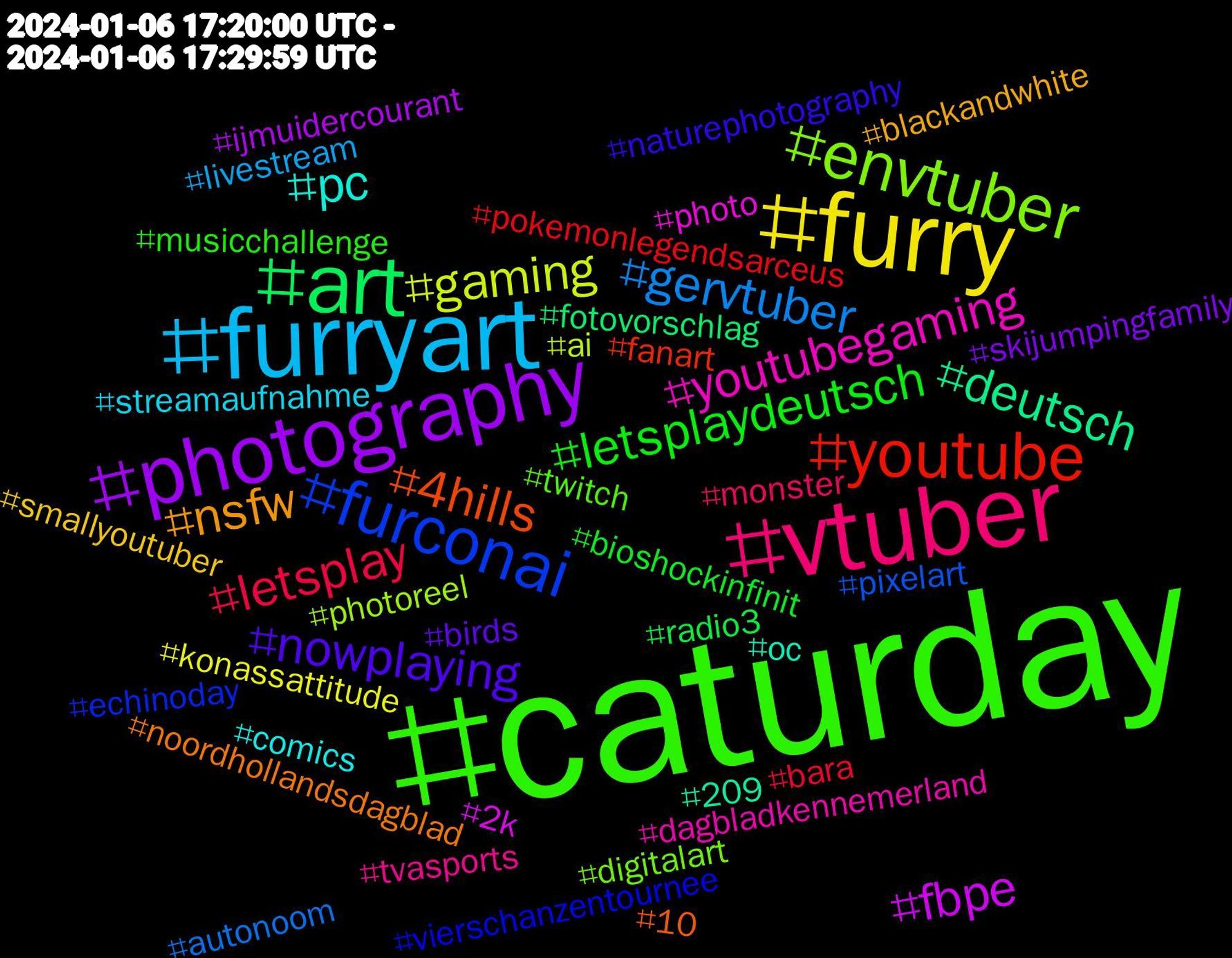 Hashtag Cloud; its hashtags (sorted by weighted frequency, descending):  #caturday, #vtuber, #furryart, #furry, #photography, #art, #youtube, #furconai, #envtuber, #youtubegaming, #pc, #nsfw, #nowplaying, #letsplaydeutsch, #letsplay, #gervtuber, #gaming, #fbpe, #deutsch, #4hills, #vierschanzentournee, #twitch, #tvasports, #streamaufnahme, #smallyoutuber, #skijumpingfamily, #radio3, #pokemonlegendsarceus, #pixelart, #photoreel, #photo, #oc, #noordhollandsdagblad, #naturephotography, #musicchallenge, #monster, #livestream, #konassattitude, #ijmuidercourant, #fotovorschlag, #fanart, #echinoday, #digitalart, #dagbladkennemerland, #comics, #blackandwhite, #birds, #bioshockinfinit, #bara, #autonoom, #ai, #2k, #209, #10