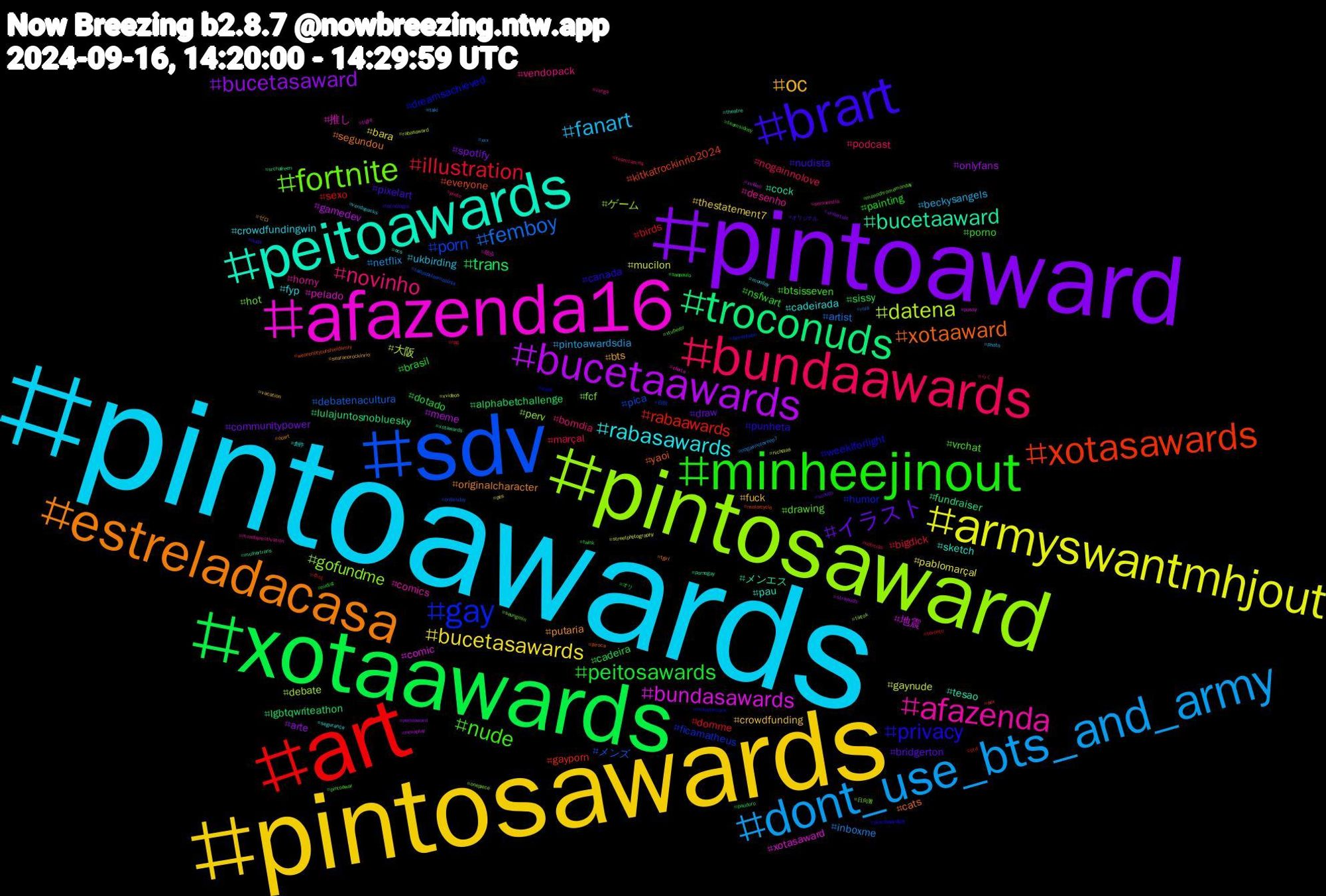 Hashtag Cloud; its hashtagged words/phrases (sorted by weighted frequency, descending):  pintoawards, pintosawards, pintoaward, xotaawards, art, sdv, pintosaward, afazenda16, peitoawards, estreladacasa, brart, minheejinout, bundaawards, dont_use_bts_and_army, armyswantmhjout, bucetaawards, troconuds, xotasawards, gay, fortnite, afazenda, rabasawards, oc, イラスト, peitosawards, illustration, femboy, datena, bundasawards, bucetaaward, xotaaward, privacy, nude, novinho, fanart, bucetasawards, bucetasaward, trans, rabaawards, porn, gofundme, 推し, sketch, putaria, pixelart, painting, marçal, inboxme, gaynude, gamedev, fundraiser, everyone, dreamsachieved, drawing, desenho, crowdfundingwin, crowdfunding, communitypower, cadeira, birds, メンズ, ゲーム, xotasaward, tesao, segundou, punheta, porno, podcast, pintoawardsdia, pablomarçal, onlyfans, lgbtqwriteathon, gayporn, ficamatheus, fcf, comics, cadeirada, bts, bridgerton, brasil, bigdick, artist, 大阪, 地震, メンエス, yaoi, weeklforlight, vrchat, vendopack, ukbirding, thestatement7, spotify, sissy, sexo, pica, perv, pelado, pau, originalcharacter, nudista, nsfwart, nogainnolove, netflix, mucilon, meme, lulajuntosnobluesky, kitkatrockinrio2024, humor, hot, horny, fyp, fuck, draw, dotado, domme, debatenacultura, debate, comic, cock, cats, canada, btsisseven, bomdia, beckysangels, bara, arte, alphabetchallenge, 추석, 自炊, 日向灘, 散歩, 創作, ゼロ, オリジナル, オリ, らく, xxx, xvideos, xvideo, xotawards, wearenotyourshieldsmhj, wank, vtuberbr, verga, vendopacks, vacation, undertale, twink, toronto, todospelaamazônia, tiktok, tigre, theatre, tgirl, tecnologia, teamsidney, teamcamila, taki, streetphotography, straykids, srchafreen, sex, seventeen, seungmin, semanistia, segurança, searanorockinrio, scoups, saopaulo, rpg, rola, rabasaward, pussy, pornogay, piroca, pintoawardgay, pintoawar, pinto, photo, pes, peitoaward, pauduro, otd, onthisday, onepiece, oferta, ocs, ocart, nuds, nudist, noticias, nogainnoloveep7, nicholas, nevaplay, mulhertrans, motorcycle, monstercock, monochromemonday, mondaymotivation, monday