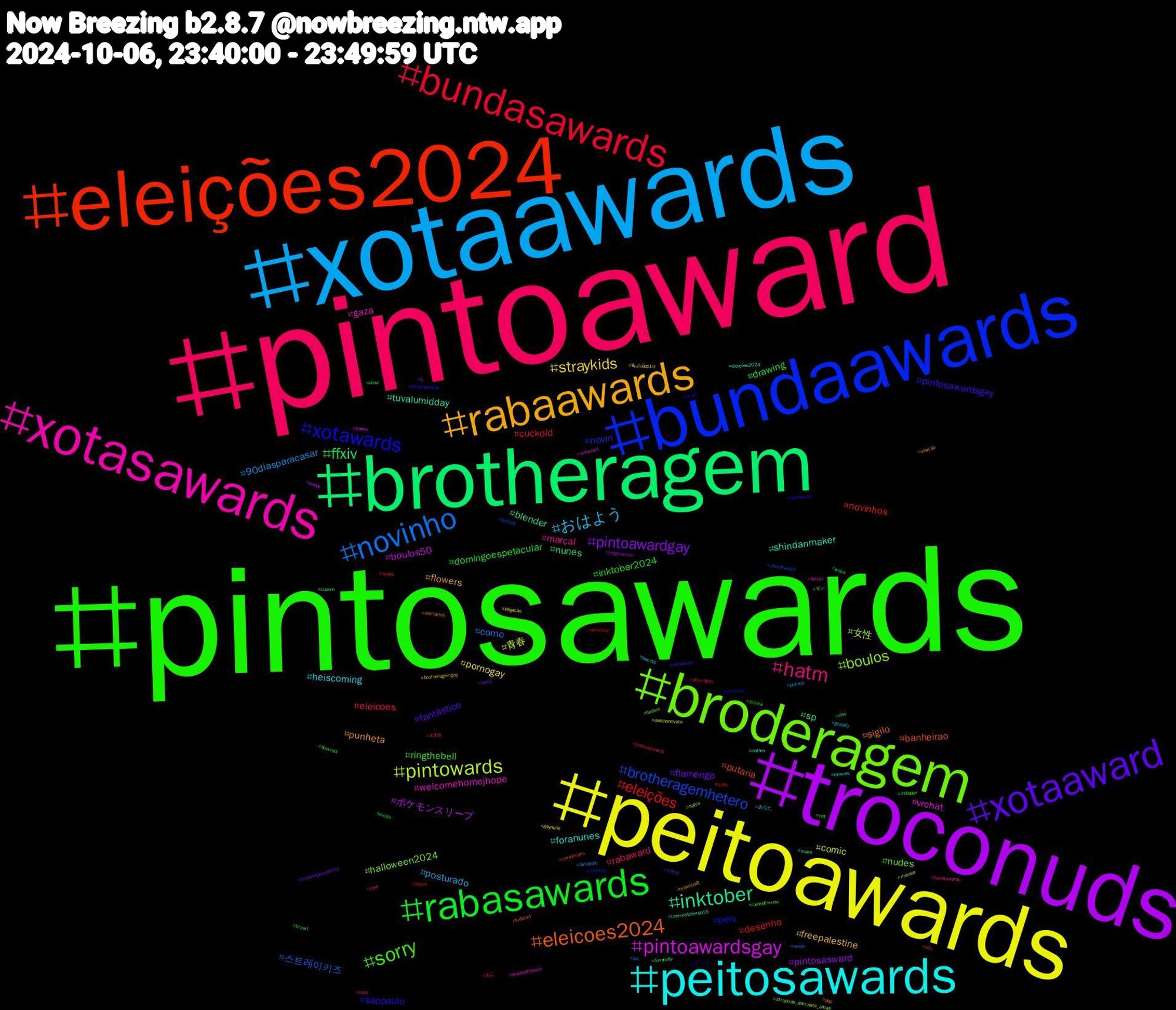 Hashtag Cloud; its hashtagged words/phrases (sorted by weighted frequency, descending):  pintosawards, pintoaward, xotaawards, peitoawards, troconuds, brotheragem, eleições2024, bundaawards, broderagem, xotasawards, peitosawards, rabaawards, xotaaward, rabasawards, bundasawards, novinho, pintowards, pintoawardsgay, inktober, eleicoes2024, xotawards, sorry, hatm, おはよう, straykids, pintoawardgay, ffxiv, eleições, brotheragemhetero, boulos, welcomehomejhope, shindanmaker, punheta, pintosawardsgay, inktober2024, eleicoes, 90diasparacasar, 青春, ポケモンスリープ, sp, putaria, perv, nudes, marçal, heiscoming, freepalestine, flamengo, drawing, desenho, 스트레이키즈, 女性, vrchat, tuvalumidday, sigilo, saopaulo, ringthebell, rabaward, posturado, pornogay, pintosasward, nunes, novinhos, novin, halloween2024, gaza, foranunes, flowers, fantástico, domingoespetacular, cuckold, corno, comic, boulos50, blender, banheirao, ラーメン, モン, ねこ, あなた, ปิ่นภักดิ์ep10, wolfs, wnba, witchsky, uncooltwo50, straykids_dominate_amas, stablediffusion, share, pqp, pirocaawards, piroca, pintosaswards, phillies, pegacao, onigiriaction, ohio, ntx, novinhas, nct, n64, movies, minecraft, milton, midia, mets, medo, maloka, líbano, lovenextdoorep16, kidlitart, israel, indiedev, halo, gozada, gaynude, fy, furrynsfw, foryou, football, findom, fetish, eleiçōes2024, eleição, eleicoessp, draw, domingou, desabafo, deolhonovoto, daddy, cupom, corinthians, comicart, ceasefirenow, bucetawards, buceta, brotheragemgay, broderagemhetero, braart, bdsm, bbc, bahia, anthroart, anthro, animation, aiartworks, abstract, 1008