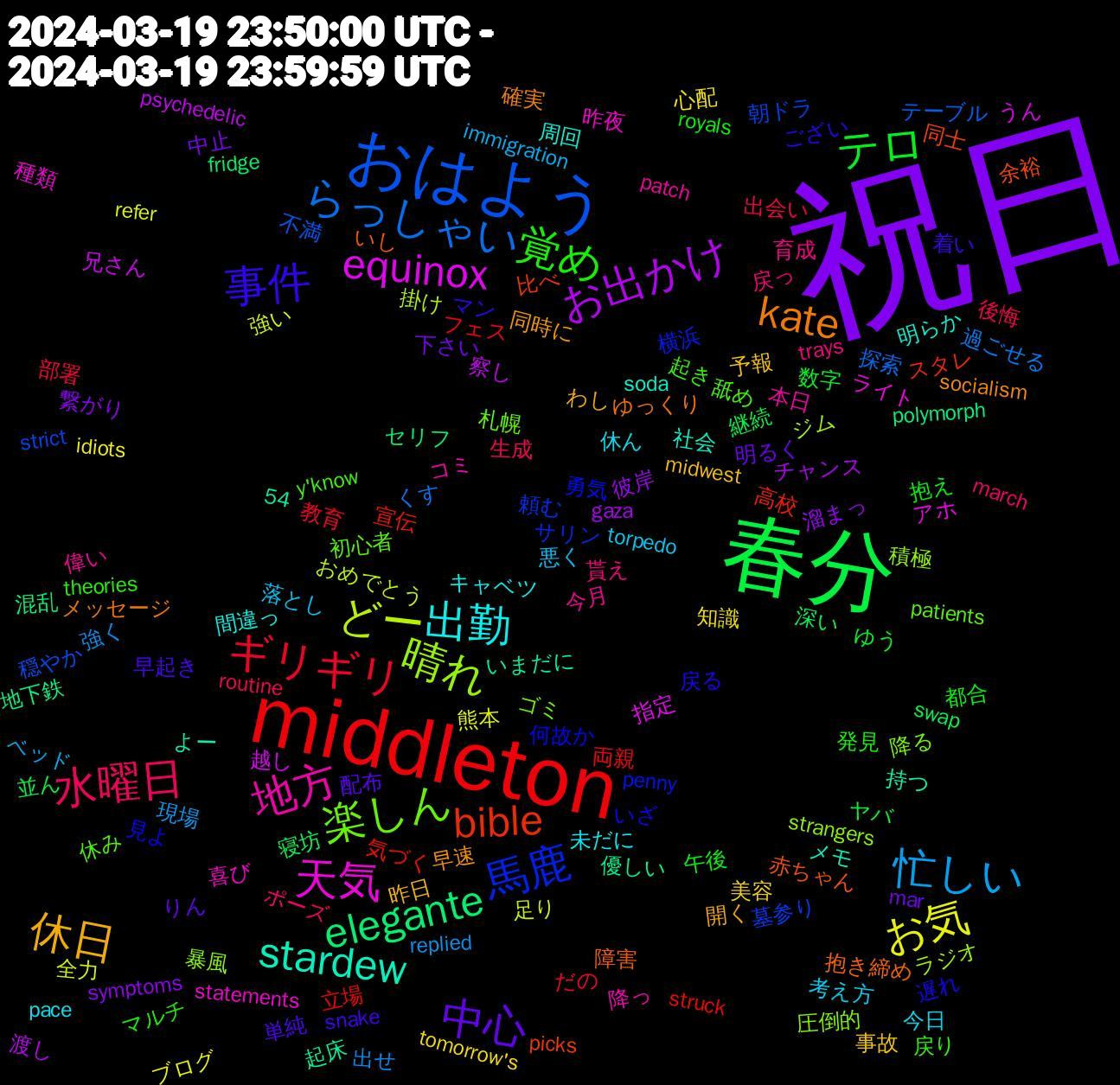 Word Cloud; its top words (sorted by weighted frequency, descending):  祝日, 春分, middleton, おはよう, 晴れ, 天気, stardew, kate, 事件, 覚め, 水曜日, 忙しい, お気, お出かけ, elegante, bible, 馬鹿, 楽しん, 地方, 出勤, 休日, 中心, テロ, ギリギリ, らっしゃい, どー, equinox, 障害, 遅れ, 起き, 貰え, 落とし, 知識, 溜まっ, 深い, 気づく, 朝ドラ, 暴風, 昨夜, 明らか, 早速, 早起き, 抱え, 後悔, 強く, 強い, 察し, 地下鉄, 同士, 勇気, 初心者, 偉い, 休ん, 予報, 下さい, ヤバ, フェス, テーブル, ジム, アホ, よー, ゆっくり, ござい, theories, march, immigration, idiots, gaza, fridge, 54, 高校, 頼む, 降る, 降っ, 間違っ, 開く, 配布, 都合, 部署, 過ごせる, 足り, 越し, 起床, 赤ちゃん, 見よ, 舐め, 育成, 考え方, 美容, 繋がり, 継続, 立場, 穏やか, 積極, 種類, 社会, 確実, 着い, 発見, 生成, 現場, 熊本, 渡し, 混乱, 比べ, 横浜, 札幌, 本日, 未だに, 昨日, 明るく, 数字, 教育, 探索, 掛け, 指定, 持つ, 抱き締め, 戻る, 戻り, 戻っ, 悪く, 心配, 彼岸, 寝坊, 宣伝, 墓参り, 圧倒的, 喜び, 周回, 同時に, 単純, 午後, 出会い, 出せ, 全力, 兄さん, 優しい, 余裕, 何故か, 休み, 今月, 今日, 事故, 中止, 並ん, 両親, 不満, ラジオ, ライト, メモ, メッセージ, マン, マルチ, ポーズ, ベッド, ブログ, チャンス, セリフ, スタレ, サリン, ゴミ, コミ, キャベツ, わし, りん, ゆう, だの, くす, おめでとう, うん, いまだに, いし, いざ, y'know, trays, torpedo, tomorrow's, symptoms, swap, struck, strict, strangers, statements, soda, socialism, snake, royals, routine, replied, refer, psychedelic, polymorph, picks, penny, patients, patch, pace, midwest, mar