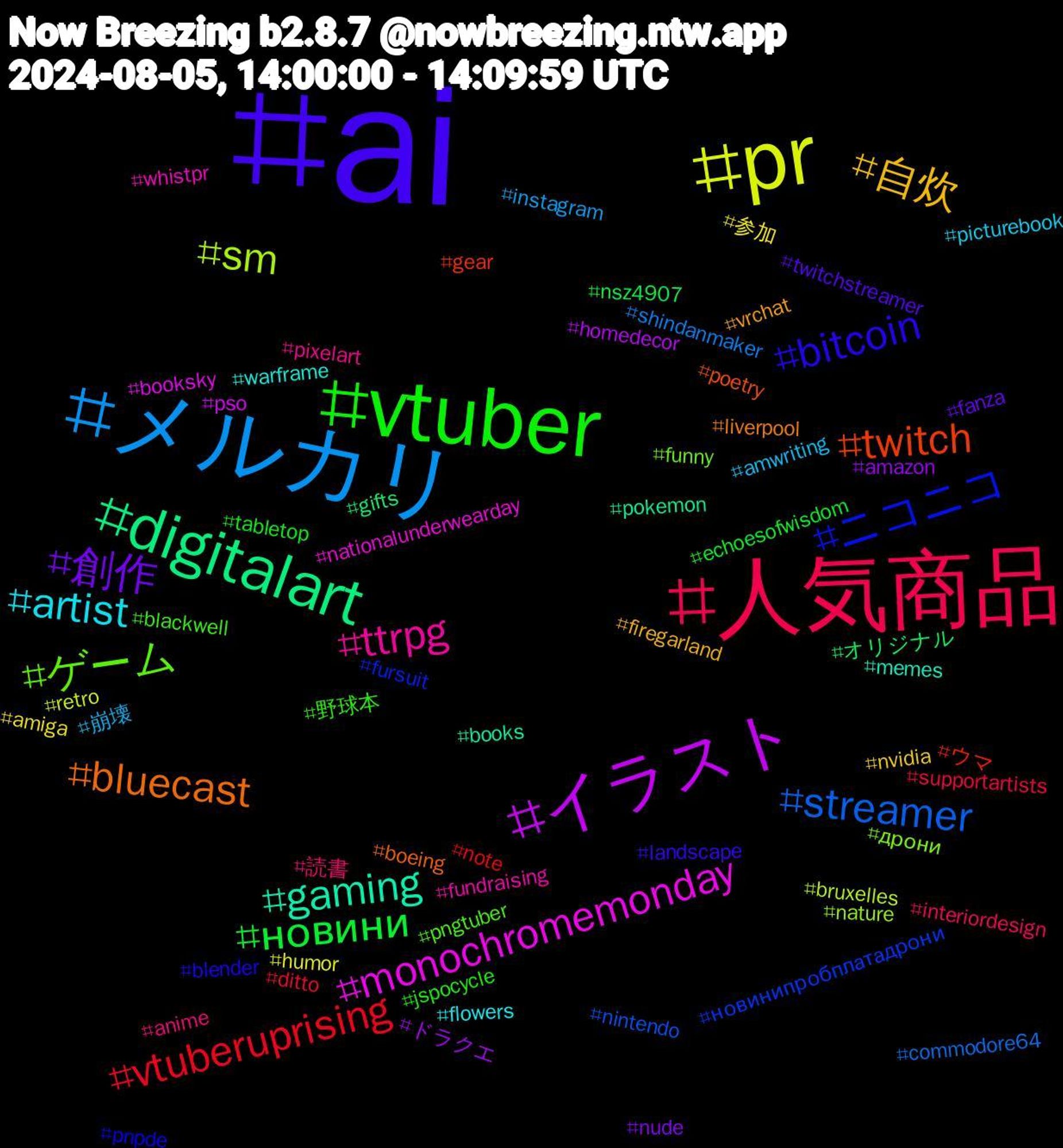 Hashtag Cloud; its hashtagged words/phrases (sorted by weighted frequency, descending):  ai, vtuber, 人気商品, メルカリ, pr, イラスト, digitalart, twitch, ニコニコ, ゲーム, ttrpg, artist, 自炊, 創作, новини, vtuberuprising, streamer, sm, monochromemonday, gaming, bluecast, bitcoin, 野球本, 読書, 崩壊, 参加, ドラクエ, オリジナル, ウマ, новинипробплатадрони, дрони, whistpr, warframe, vrchat, twitchstreamer, tabletop, supportartists, shindanmaker, retro, pso, pokemon, poetry, pnpde, pngtuber, pixelart, picturebook, nvidia, nude, nsz4907, note, nintendo, nature, nationalunderwearday, memes, liverpool, landscape, jspocycle, interiordesign, instagram, humor, homedecor, gifts, gear, fursuit, funny, fundraising, flowers, firegarland, fanza, echoesofwisdom, ditto, commodore64, bruxelles, booksky, books, boeing, blender, blackwell, anime, amwriting, amiga, amazon