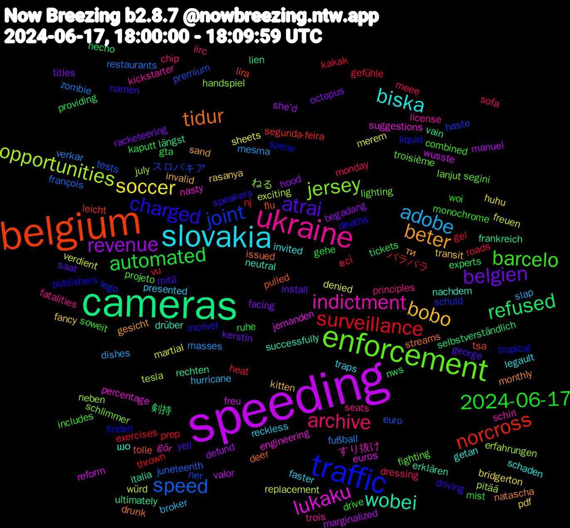 Word Cloud; its top words (sorted by weighted frequency, descending):  speeding, cameras, belgium, traffic, enforcement, ukraine, slovakia, bobo, belgien, automated, surveillance, speed, opportunities, lukaku, wobei, tidur, charged, barcelo, archive, adobe, soccer, revenue, refused, norcross, joint, jersey, indictment, biska, beter, atrai, 2024-06-17, всі, zombie, würd, wusste, vain, tolle, szene, segini, seats, reckless, rasanya, racketeering, providing, prep, premium, pitää, percentage, neutral, natascha, namen, monochrome, monday, mesma, merem, manuel, lien, leicht, lego, lanjut, kickstarter, invited, invalid, install, gta, gel, françois, exciting, euros, erklären, deer, deaths, combined, chip, broker, bridgerton, begadang, 剣持, バラバラ, スロバキア, ねる, すり抜け, шо, ти, yell, woi, vu, verkar, verdient, valor, ultimately, tsa, tropical, troisième, trois, traps, transit, titles, tickets, thrown, tests, tesla, suggestions, successfully, streams, speakers, soweit, sofa, slap, sheets, she'd, selbstverständlich, segunda-feira, schuld, schlimmer, schiri, schaden, sand, saat, ruhe, roads, restaurants, replacement, reform, rechten, pulled, publishers, projeto, principles, presented, pdf, octopus, nws, nj, ner, neben, nasty, nachdem, monthly, mitä, mist, meee, masses, martial, marginalized, längst, lira, liquid, lighting, license, legault, kitten, kerstin, kaputt, kakak, juneteenth, july, jemanden, italia, issued, incrível, includes, iirc, hurricane, huhu, hood, hecho, heat, haste, handspiel, gör, getan, gesicht, george, gehe, gefühle, fußball, freuen, freu, frankreich, flu, finden, fighting, fatalities, faster, fancy, facing, experts, exercises, euro, erfahrungen, engineering, drüber, drunk, driving, drive, dressing, dishes, denied, defund