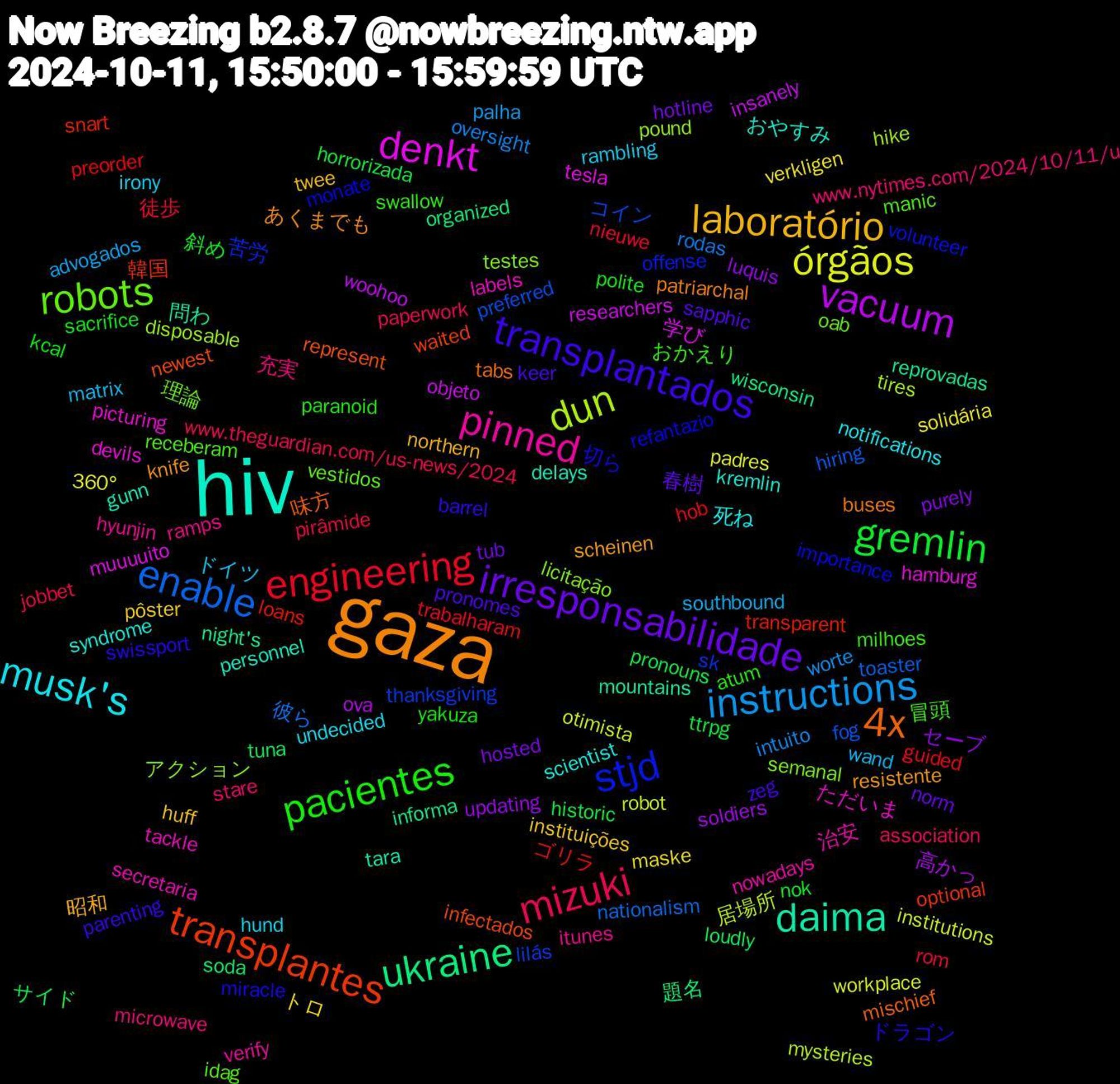 Word Cloud; its top words (sorted by weighted frequency, descending):  hiv, gaza, transplantados, pacientes, mizuki, instructions, órgãos, vacuum, ukraine, transplantes, stjd, robots, pinned, musk's, laboratório, irresponsabilidade, gremlin, engineering, enable, dun, denkt, daima, 4x, ドラゴン, おかえり, www.nytimes.com/2024/10/11/u, wand, verkligen, updating, tuna, transparent, thanksgiving, testes, tackle, syndrome, resistente, pronomes, polite, pirâmide, oversight, otimista, objeto, night's, newest, monate, manic, itunes, irony, instituições, hosted, historic, guided, fog, disposable, devils, delays, buses, barrel, atum, association, advogados, 360°, 高かっ, 題名, 韓国, 苦労, 理論, 治安, 死ね, 昭和, 春樹, 斜め, 徒歩, 彼ら, 居場所, 学び, 問わ, 味方, 切ら, 冒頭, 充実, ドイツ, トロ, セーブ, サイド, ゴリラ, コイン, アクション, ただいま, おやすみ, あくまでも, zeg, yakuza, www.theguardian.com/us-news/2024, worte, workplace, woohoo, wisconsin, waited, volunteer, vestidos, verify, undecided, twee, tub, ttrpg, trabalharam, toaster, tires, tesla, tara, tabs, swissport, swallow, stare, southbound, solidária, soldiers, soda, snart, sk, semanal, secretaria, scientist, scheinen, sapphic, sacrifice, rom, rodas, robot, researchers, reprovadas, represent, refantazio, receberam, ramps, rambling, pôster, purely, pronouns, preorder, preferred, pound, picturing, personnel, patriarchal, parenting, paranoid, paperwork, palha, padres, ova, organized, optional, offense, oab, nowadays, notifications, northern, norm, nok, nieuwe, nationalism, mysteries, muuuuito, mountains, mischief, miracle, milhoes, microwave, matrix, maske, luquis, loudly, loans, lilás, licitação, labels, kremlin, knife, keer, kcal, jobbet, intuito, institutions, insanely, informa, infectados, importance, idag, hyunjin, hund, huff, hotline, horrorizada, hob, hiring, hike, hamburg, gunn