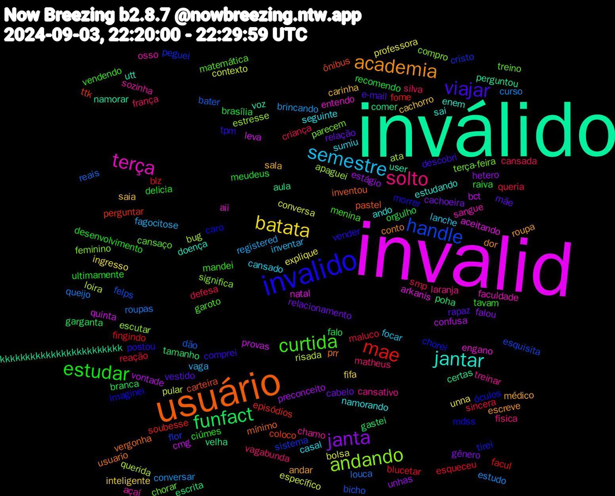 Word Cloud; its top words (sorted by weighted frequency, descending):  invalid, inválido, usuário, invalido, curtida, solto, semestre, batata, janta, funfact, mae, handle, andando, terça, jantar, academia, viajar, estudar, smp, estudo, específico, bct, aula, ônibus, óculos, treino, treinar, sumiu, saia, relacionamento, orgulho, esqueceu, dão, bug, arkanis, user, prr, postou, mandei, frança, fagocitose, explique, estágio, escrita, episódios, cristo, compro, açaí, ando, andar, vestido, ultimamente, sincera, roupas, risada, quinta, perguntou, pastel, mdss, matemática, laranja, lanche, inteligente, gênero, garganta, fingindo, felps, estresse, engano, doença, conto, comprei, ciúmes, cansada, brincando, bolsa, vontade, velha, ttk, tirei, terça-feira, sozinha, seguinte, sala, relação, recomendo, reação, reais, querida, natal, namorar, mínimo, morrer, menina, matheus, inventar, ingresso, hetero, gastei, fome, flor, feminino, faculdade, estudando, escreve, e-mail, desenvolvimento, defesa, curso, contexto, cmg, certas, carteira, caro, cansaço, cansativo, cansado, cachorro, cachoeira, branca, blz, bicho, apaguei, aii, utt, usuario, tpm, tavam, silva, registered, professora, preconceito, poha, perguntar, peguei, parecem, osso, namorando, médico, mãe, meudeus, maluco, louca, loira, leva, kkkkkkkkkkkkkkkkkkkkkkkk, inventou, imaginei, garoto, física, focar, fifa, falou, falo, facul, esquisita, escutar, entendo, enem, dor, descobri, delicia, criança, conversar, conversa, confusa, comer, coloco, chorei, chorar, chamo, casal, carinha, cabelo, brasília, blucetar, bater, ata, aceitando, voz, vergonha, vender, vendendo, vagabunda, vaga, unna, unhas, tamanho, soubesse, sistema, significa, sangue, sai, roupa, rapaz, raiva, queria, queijo, pular, provas