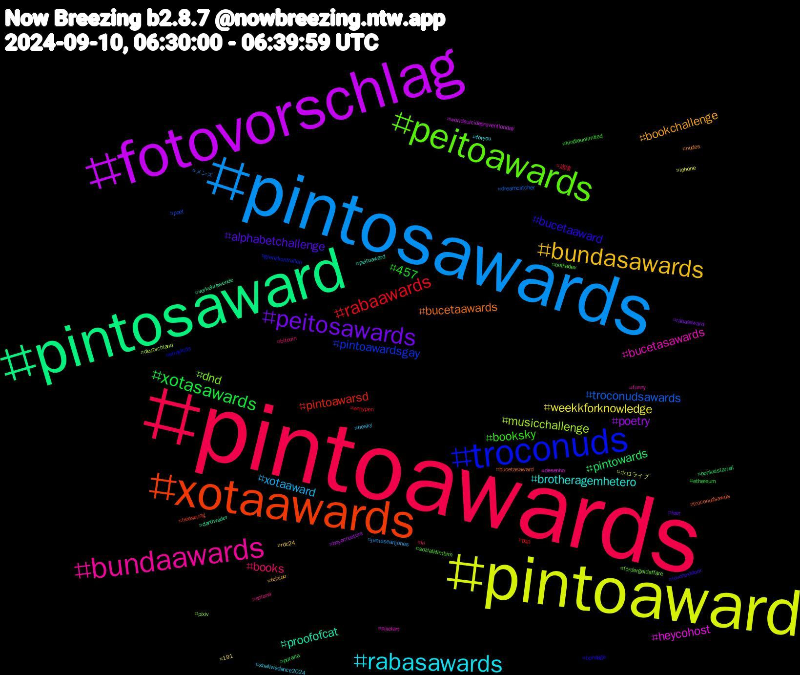 Hashtag Cloud; its hashtagged words/phrases (sorted by weighted frequency, descending):  pintoawards, pintosawards, pintoaward, fotovorschlag, pintosaward, xotaawards, troconuds, peitoawards, bundaawards, rabasawards, bundasawards, peitosawards, xotasawards, rabaawards, troconudsawards, musicchallenge, heycohost, proofofcat, bucetaawards, bucetaaward, booksky, books, xotaaward, weekkforknowledge, poetry, pintowards, pintoawarsd, pintoawardsgay, dnd, bucetasawards, brotheragemhetero, bookchallenge, alphabetchallenge, 457, 崩壊, メンズ, ホロライブ, worldsuicidepreventionday, verkehrswende, troconudsawds, straykids, sozialklimbim, solana, shallwedance2024, rdc24, rabasaward, putaria, pqp, poet, pixiv, pixelart, peitoaward, nudes, lovenextdoor, kindleunlimited, ki, jamesearljones, iphone, hoyocreators, honkaistarrail, heeseung, grenzkontrollen, fördergeldaffäre, funny, foryou, feixiao, feet, ethereum, enhypen, dreamcatcher, deutschland, desenho, darthvader, bucetasaward, bondage, bolhadev, bitcoin, besky, 191