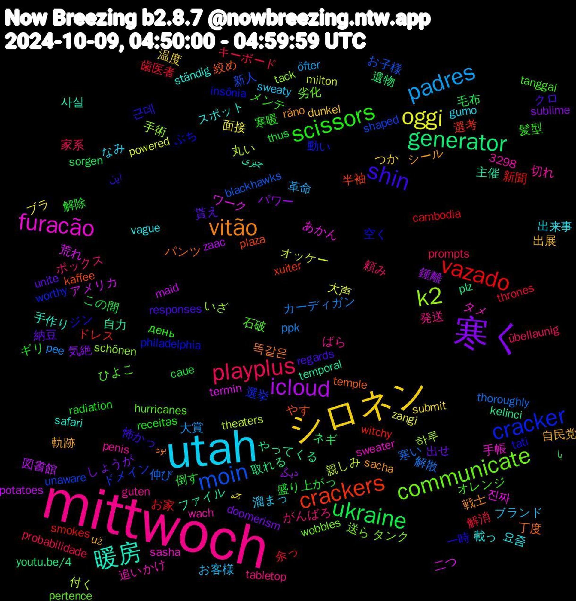 Word Cloud; its top words (sorted by weighted frequency, descending):  mittwoch, utah, シロネン, 寒く, ukraine, vazado, moin, k2, furacão, 暖房, vitão, shin, scissors, playplus, padres, oggi, icloud, generator, crackers, cracker, communicate, 요즘, 自民党, 納豆, 盛り上がっ, 歯医者, 寒い, 丸い, ワーク, ファイル, パンツ, ジン, オレンジ, がんばろ, お客様, چه, دیگه, با, witchy, unaware, tack, sweater, ständig, sacha, responses, radiation, probabilidade, pee, milton, maid, kelinci, kaffee, insônia, hurricanes, guten, gumo, dunkel, doomerism, caue, cambodia, blackhawks, 3298, 하루, 진짜, 사실, 똑같은, 근데, 髪型, 頼み, 革命, 面接, 鍾離, 遺物, 選考, 選挙, 送ら, 追いかけ, 載っ, 軌跡, 貰え, 解除, 解消, 解散, 親しみ, 荒れ, 自力, 絞め, 空く, 石破, 発送, 溜まっ, 温度, 気絶, 毛布, 新聞, 新人, 手術, 手帳, 手作り, 戦士, 怖かっ, 寒暖, 家系, 大賞, 大声, 図書館, 取れる, 半袖, 動い, 劣化, 切れ, 出来事, 出展, 出せ, 倒す, 余っ, 伸び, 付く, 二つ, 主催, 丁度, 一時, メンテ, ボックス, ブランド, ブラ, パワー, ネギ, ドレス, ドメイン, タンク, タメ, スポット, シール, クロ, ギリ, キーボード, カーディガン, オッケー, アメリカ, やってくる, やす, ぶち, ひよこ, ばら, なみ, つか, しょうが, この間, お家, お子様, いざ, あかん, چیزی, بود, این, день, übellaunig, öfter, zangi, zaac, youtu.be/4, xuiter, worthy, wobbles, wach, vague, už, unite, thus, thrones, thoroughly, theaters, termin, temporal, temple, tati, tanggal, tabletop, sweaty, submit, sublime, sorgen, smokes, shaped, schönen, sasha, safari, ráno, regards, receitas, prompts, ppk, powered, potatoes, plz, plaza, philadelphia, pertence, penis