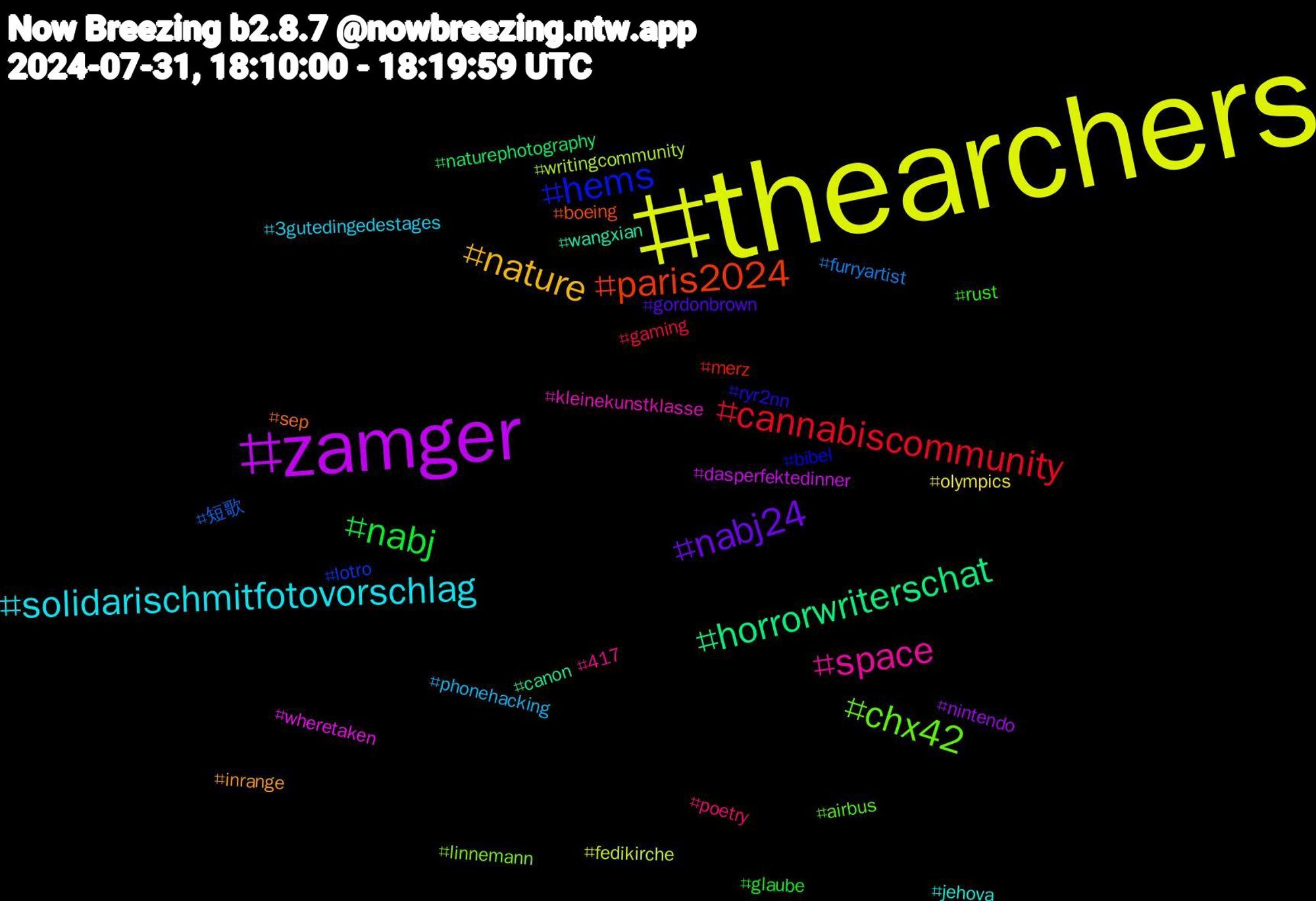 Hashtag Cloud; its hashtagged words/phrases (sorted by weighted frequency, descending):  thearchers, zamger, horrorwriterschat, paris2024, hems, chx42, space, solidarischmitfotovorschlag, nature, nabj24, nabj, cannabiscommunity, 短歌, writingcommunity, wheretaken, wangxian, sep, ryr2nn, rust, poetry, phonehacking, olympics, nintendo, naturephotography, merz, lotro, linnemann, kleinekunstklasse, jehova, inrange, gordonbrown, glaube, gaming, furryartist, fedikirche, dasperfektedinner, canon, boeing, bibel, airbus, 417, 3gutedingedestages