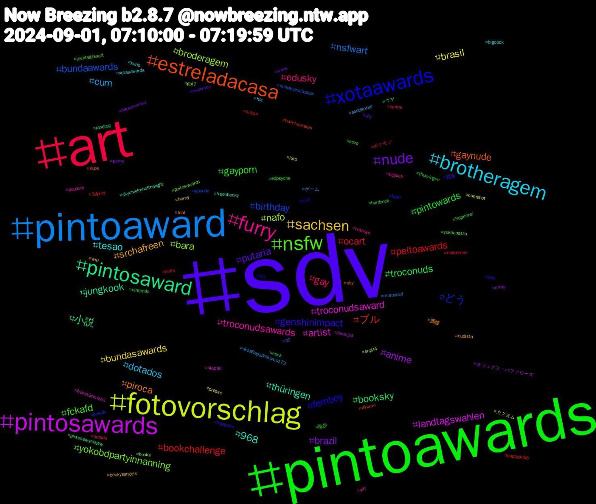 Hashtag Cloud; its hashtagged words/phrases (sorted by weighted frequency, descending):  sdv, pintoawards, art, pintoaward, fotovorschlag, pintosawards, pintosaward, estreladacasa, xotaawards, nsfw, furry, brotheragem, sachsen, nude, troconuds, peitoawards, bundaawards, broderagem, troconudsaward, thüringen, piroca, genshinimpact, gayporn, gay, cum, brasil, anime, 小説, ブル, どう, yokobdpartyinnanning, troconudsawards, tesao, srchafreen, putaria, pintowards, ocart, nsfwart, nafo, landtagswahlen, jungkook, gaynude, femboy, fckafd, edusky, dotados, bundasawards, brazil, booksky, bookchallenge, birthday, bara, artist, 968, 髑髏, 競馬, 散歩, ポケモン, ゲーム, カクヨム, オリックス・バファローズ, ウマ, ฟรีนเบค, zb1, yokoapasra, yiff, xotasawards, wip, wank, thueringen, sutom, sundaypixshadow, snp24, skycotl, skychildrenofthelight, sky, sexy, sexo, series, september, presse, porno, pintosawardsgay, pinto, pelado, peitosawards, pauduro, paris, nudista, nudemen, nintendo, nakedmen, mutualaid, luto, ltwth24, landtag, kups, kink, jschlattfanart, hotboys, hot, horny, hatsunemiku, hardcock, happyjkday, gozada, got7, frühstückmitei, freenbecky, fnaf, fayeyoko, edpsychs, dotado, desafíopalíndromo173, cumshot, crias, cock, bucetaawards, brart, books, bigdick, bigcock, beckysangels, afd, 3dprinter, 3dprint, 30