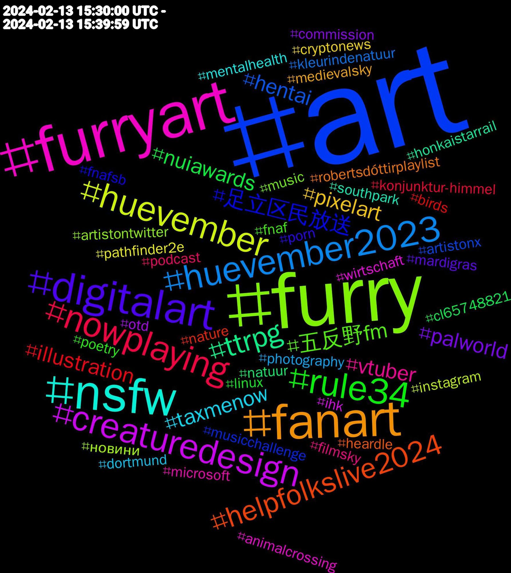 Hashtag Cloud; its hashtagged words/phrases (sorted by weighted frequency, descending):  art, furry, furryart, nsfw, fanart, digitalart, rule34, nowplaying, huevember2023, huevember, creaturedesign, ttrpg, helpfolkslive2024, 足立区民放送, 五反野fm, vtuber, taxmenow, pixelart, palworld, nuiawards, illustration, hentai, новини, wirtschaft, southpark, robertsdóttirplaylist, porn, poetry, podcast, photography, pathfinder2e, otd, natuur, nature, musicchallenge, music, microsoft, mentalhealth, medievalsky, mardigras, linux, konjunktur-himmel, kleurindenatuur, instagram, ihk, honkaistarrail, heardle, fnafsb, fnaf, filmsky, dortmund, cryptonews, commission, cl65748821, birds, artistonx, artistontwitter, animalcrossing