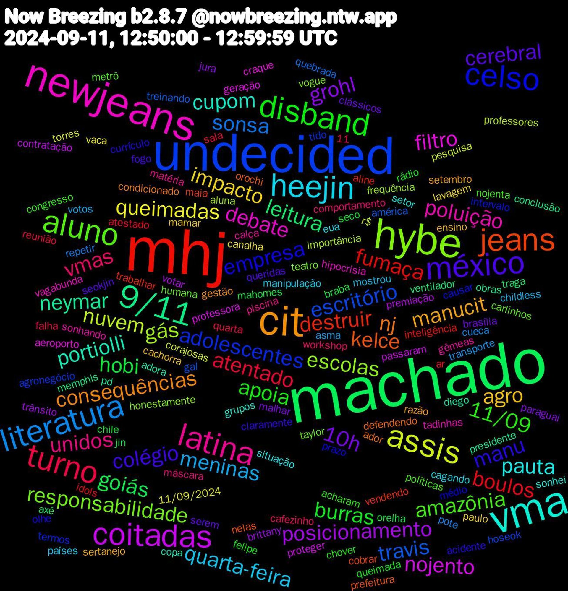 Word Cloud; its top words (sorted by weighted frequency, descending):  machado, mhj, undecided, hybe, newjeans, vma, cit, méxico, disband, turno, literatura, assis, coitadas, 9/11, jeans, celso, aluno, latina, heejin, agro, 10h, hobi, boulos, travis, gás, filtro, portiolli, nj, manu, 11/09, vmas, meninas, queimadas, posicionamento, leitura, destruir, adolescentes, responsabilidade, poluição, pauta, manucit, cerebral, burras, atentado, sonsa, nuvem, nojento, neymar, kelce, empresa, amazônia, unidos, quarta-feira, impacto, grohl, goiás, fumaça, escritório, escolas, debate, cupom, consequências, colégio, apoia, transporte, torres, premiação, memphis, maia, intervalo, humana, gêmeas, eua, ensino, clássicos, chile, atestado, treinando, importância, geração, diego, defendendo, currículo, congresso, comportamento, childless, canalha, brittany, axé, aline, agronegócio, vogue, vagabunda, sonhei, razão, queridas, queimada, quarta, pote, pesquisa, passaram, obras, nelas, médio, metrô, matéria, manipulação, mamar, malhar, mahomes, idols, gal, frequência, craque, copa, condicionado, claramente, chover, cafezinho, asma, 11/09/2024, 11, votar, ventilador, vendendo, termos, taylor, sonhando, situação, sertanejo, serem, seco, sala, quebrada, professores, professora, pd, orochi, olhe, nojenta, máscara, mostrou, lavagem, jura, jin, inteligência, hoseok, honestamente, hipocrisia, grupos, gestão, fogo, felipe, falha, cueca, corajosas, contratação, conclusão, cobrar, causar, carlinhos, calça, cagando, cachorra, brasília, braba, ar, américa, aluna, aeroporto, adora, ador, acidente, acharam, workshop, votos, vaca, trânsito, traga, trabalhar, tido, teatro, tadinhas, setor, setembro, seokjin, rádio, reunião, repetir, r$, proteger, presidente, prefeitura, prazo, políticas, piscina, países, paulo, paraguai, orelha