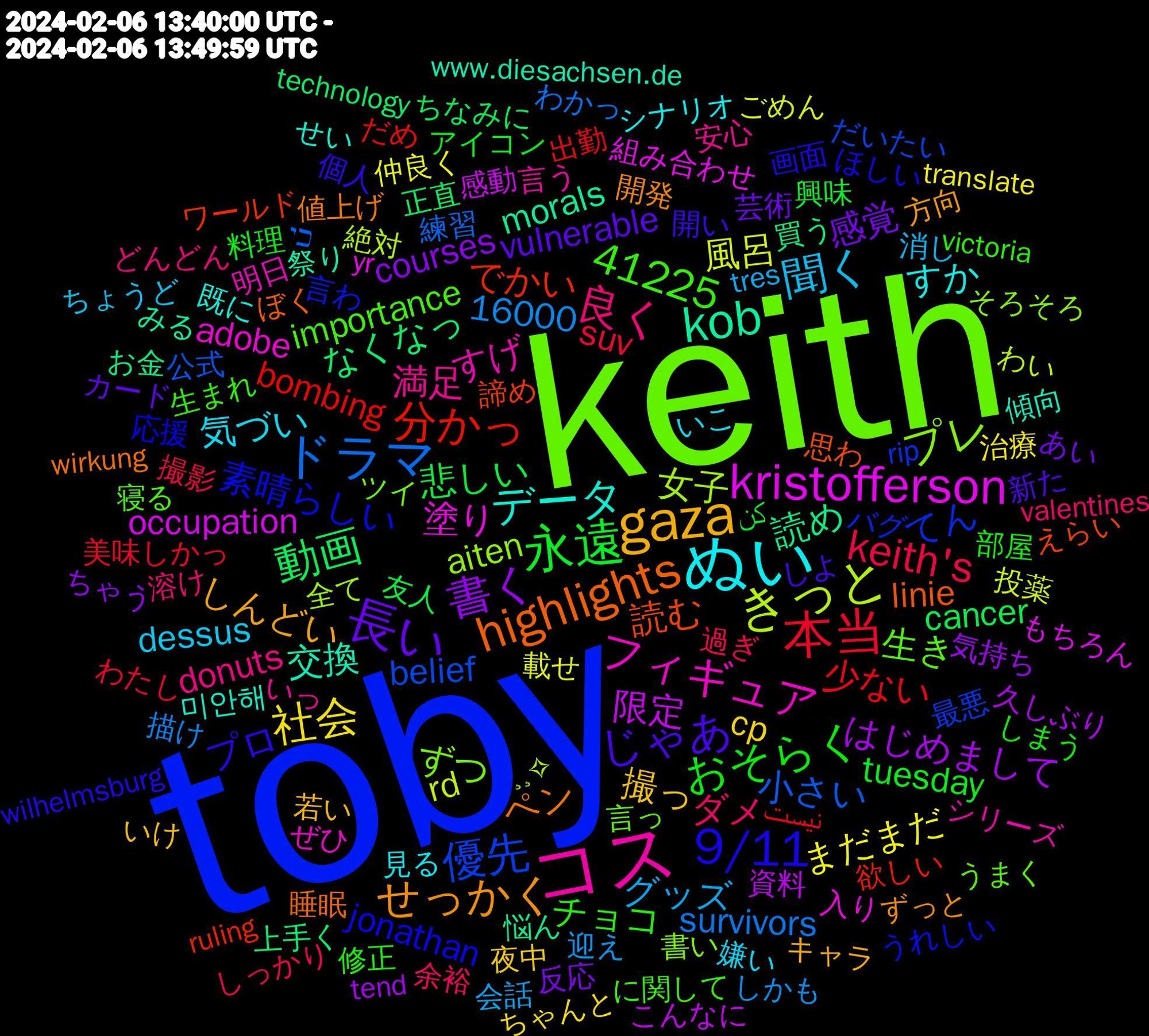 Word Cloud; its top words (sorted by weighted frequency, descending):  toby, keith, コス, ぬい, gaza, 長い, 永遠, 本当, ドラマ, きっと, kristofferson, kob, highlights, 9/11, 良く, 聞く, 社会, 書く, 動画, 分かっ, 優先, プレ, フィギュア, データ, せっかく, じゃあ, おそらく, keith's, 41225, 風呂, 限定, 読め, 読む, 素晴らしい, 生き, 満足, 気づい, 撮っ, 感覚, 悲しい, 少ない, 小さい, 女子, 塗り, 交換, ペン, プロ, チョコ, ダメ, グッズ, まだまだ, はじめまして, なくなっ, でかい, てん, ずつ, すげ, すか, しんどい, vulnerable, tuesday, suv, survivors, rd, occupation, morals, linie, jonathan, importance, donuts, dessus, cp, courses, cancer, bombing, belief, aiten, adobe, 16000, 미안해, 開発, 開い, 部屋, 過ぎ, 迎え, 載せ, 資料, 買う, 諦め, 言わ, 言っ, 言う, 見る, 若い, 芸術, 興味, 美味しかっ, 練習, 絶対, 組み合わせ, 祭り, 睡眠, 画面, 生まれ, 溶け, 消し, 治療, 気持ち, 正直, 欲しい, 最悪, 書い, 明日, 既に, 方向, 新た, 料理, 撮影, 描け, 投薬, 感動, 悩ん, 思わ, 応援, 寝る, 安心, 嫌い, 夜中, 反応, 友人, 出勤, 公式, 全て, 入り, 傾向, 値上げ, 個人, 修正, 余裕, 会話, 仲良く, 久しぶり, 上手く, ワールド, バグ, ツイ, シリーズ, シナリオ, キャラ, カード, アイコン, わたし, わかっ, わい, もちろん, みる, ぼく, ほしい, に関して, どんどん, ちょうど, ちゃんと, ちゃう, ちなみに, だめ, だいたい, そろそろ, ぜひ, せい, ずっと, しよ, しまう, しっかり, しかも, ごめん, こんなに, お金, えらい, うれしい, うまく, いっ, いこ, いけ, あい, کن, نیست, כי, ¸¸✧, yr, www.diesachsen.de, wirkung, wilhelmsburg, victoria, valentines, tres, translate, tend, technology, ruling, rip