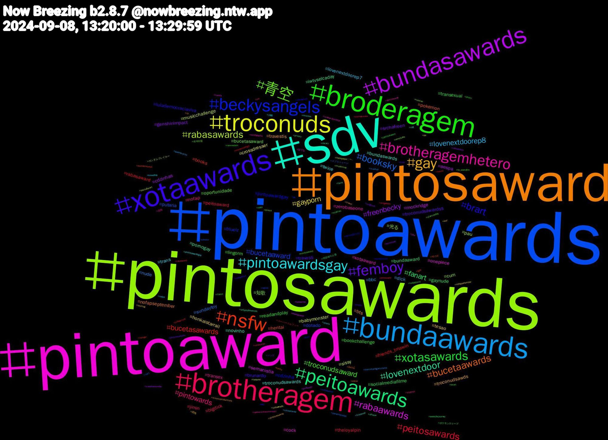 Hashtag Cloud; its hashtagged words/phrases (sorted by weighted frequency, descending):  pintoawards, pintosawards, pintoaward, sdv, pintosaward, xotaawards, broderagem, brotheragem, bundaawards, troconuds, bundasawards, peitoawards, nsfw, beckysangels, 青空, brotheragemhetero, pintoawardsgay, gay, femboy, xotasawards, peitosawards, booksky, rabasawards, rabaawards, lovenextdoor, bucetaawards, brart, troconudsaward, pintowards, lovenextdoorep8, gayporn, freenbecky, fanart, bucetasawards, bucetaaward, 光る, xotaaward, troconudsawards, travestis, travesti, readandplay, peitoaward, nude, musicchallenge, mockridge, iwtvselcaday, hentai, cdzinha, bucetasaward, transex, trans, tesao, srchafreen, socialmediafilme, rabasaward, putaria, pau, onepiece, novinho, nofapseptember, lulademocraciaviva, lingorm, jimin, dick, crossdresser, cdzinhas, bundaaward, books, bluelz, 短歌, zerobaseone, twice, troconudsawds, troconudsawardss, transexual, theloyalpin, sundaytoy, sissy, semanistia, pornogay, pokemon, pintoawardgay, oportunidade, nofap, lovenextdoorep7, honkaistarrail, genshinimpact, gaynude, friends_tmawin, dotado, cum, cock, bundaswards, bts, brunardo, bookchallenge, bigdick, bbc, babymonster, aespa, 제로베이스원, 에스파, 베이비몬스터, 르세라핌, 高知, 川崎, 団地, メンズ, ポケモンスリープ, スーパードルフィー, スプラトゥーン, ガンダムブレイカー, はてな, ฟรีนเบค, ปิ่นภักดิ์, zb1, xoxotaaward, xotawards, xotaawardd, xotaawads, xiaozhansunday, weekjforjourney, vsinger, voltatwitter, venezuela, vendopacks, troconud, travel, trakt, toddlatorre, tilllindemann, themetaldogarticlelist, theloyalpin𓇢𓆸, thehaunted, tarot, tanka, sundaymood, startrekday, startrek, shorts, sexting, seventeen, scottian, scenariosongs, sat1, russian, russia, rpg, rp, robhalford, rammstein, rabaaward, queensrÿche, ps, profissão, privacy, postoftheweek, pix, piroca, pintoswards, pintosawardsgay, pintosaswards, pintoawardsdia, photo, philosophy, paralimpiadas, pactwfanart, otu, onlyyoutheseries, online, olaenglund, ocart, nw, nudes, nofapsetember, nflnaredetv, nato, naruto, naked, musicmap, mulherdemilitar, mucilon, moonicproductions, moon, meme, megadeth, maskup, luoyunxi, lunawrite, library, lgbt, lewd, le_sserafim, layover1stanniversary, kissoflife, kiof, jungkook, jujutsukaisen, judaspriest, jehova