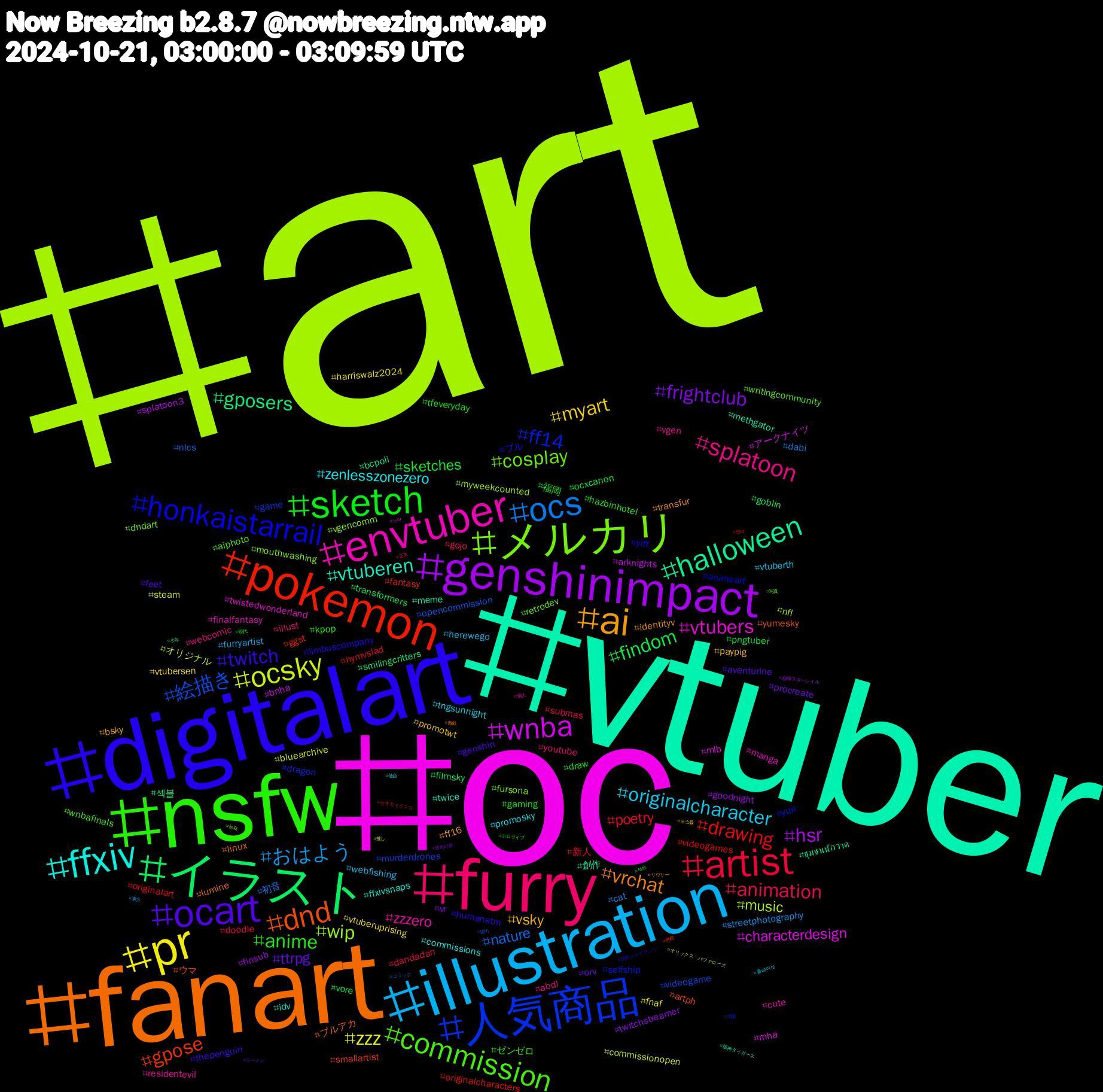 Hashtag Cloud; its hashtagged words/phrases (sorted by weighted frequency, descending):  art, oc, vtuber, fanart, digitalart, nsfw, furry, illustration, pr, genshinimpact, イラスト, pokemon, 人気商品, メルカリ, envtuber, ffxiv, ai, ocart, sketch, artist, ocs, ocsky, wnba, halloween, dnd, honkaistarrail, commission, splatoon, originalcharacter, myart, frightclub, findom, drawing, 絵描き, wip, vtubers, vtuberen, vrchat, twitch, anime, animation, おはよう, zzz, hsr, gposers, gpose, ff14, cosplay, zzzero, zenlesszonezero, vsky, ttrpg, sketches, poetry, nature, music, characterdesign, 創作, ブルアカ, ブル, ゼンゼロ, youtube, webfishing, vtuberuprising, twitchstreamer, transformers, originalcharacters, murderdrones, mouthwashing, manga, idv, identityv, genshin, gaming, doodle, cat, bluearchive, arknights, 섹블, ウマ, yuri, writingcommunity, vgen, tngsunnight, promotwt, procreate, pngtuber, originalart, opencommission, myweekcounted, mlb, meme, lumine, humanatm, hazbinhotel, gojo, furryartist, fnaf, finsub, filmsky, fantasy, dragon, dndart, cute, commissions, bsky, aventurine, 福岡, 新人, 初音, オリジナル, アークナイツ, ชุมชนนักวาด, yumesky, yiff, wnbafinals, webcomic, vtuberth, vtubersen, vr, vore, videogames, videogame, vgencomm, twistedwonderland, twice, transfur, thepenguin, tfeveryday, submas, streetphotography, steam, splatoon3, smilingcritters, smallartist, selfship, retrodev, residentevil, promosky, paypig, orv, ocxcanon, nymvslad, nlcs, nfl, mha, methgator, linux, limbuscompany, kpop, illust, herewego, harriswalz2024, goodnight, goblin, ggst, game, fursona, finalfantasy, ffxivsnaps, ff16, feet, draw, dandadan, dabi, commissionopen, bnha, bcpoli, artph, animeart, aiphoto, abdl, 플레이브, 코스튬, 엔하이픈, 섹트, 변녀, 밤비, 능욕, 노아, 阪神タイガース, 遊戯, 読売ジャイアンツ, 現代, 正太, 東方, 推し, 崩壊スターレイル, 少年, 将棋, 大阪, 写真, 個人, 仙台, リヴリー, ラーメン, ホロライブ, セキセイインコ, コミック, オリックス・バファローズ