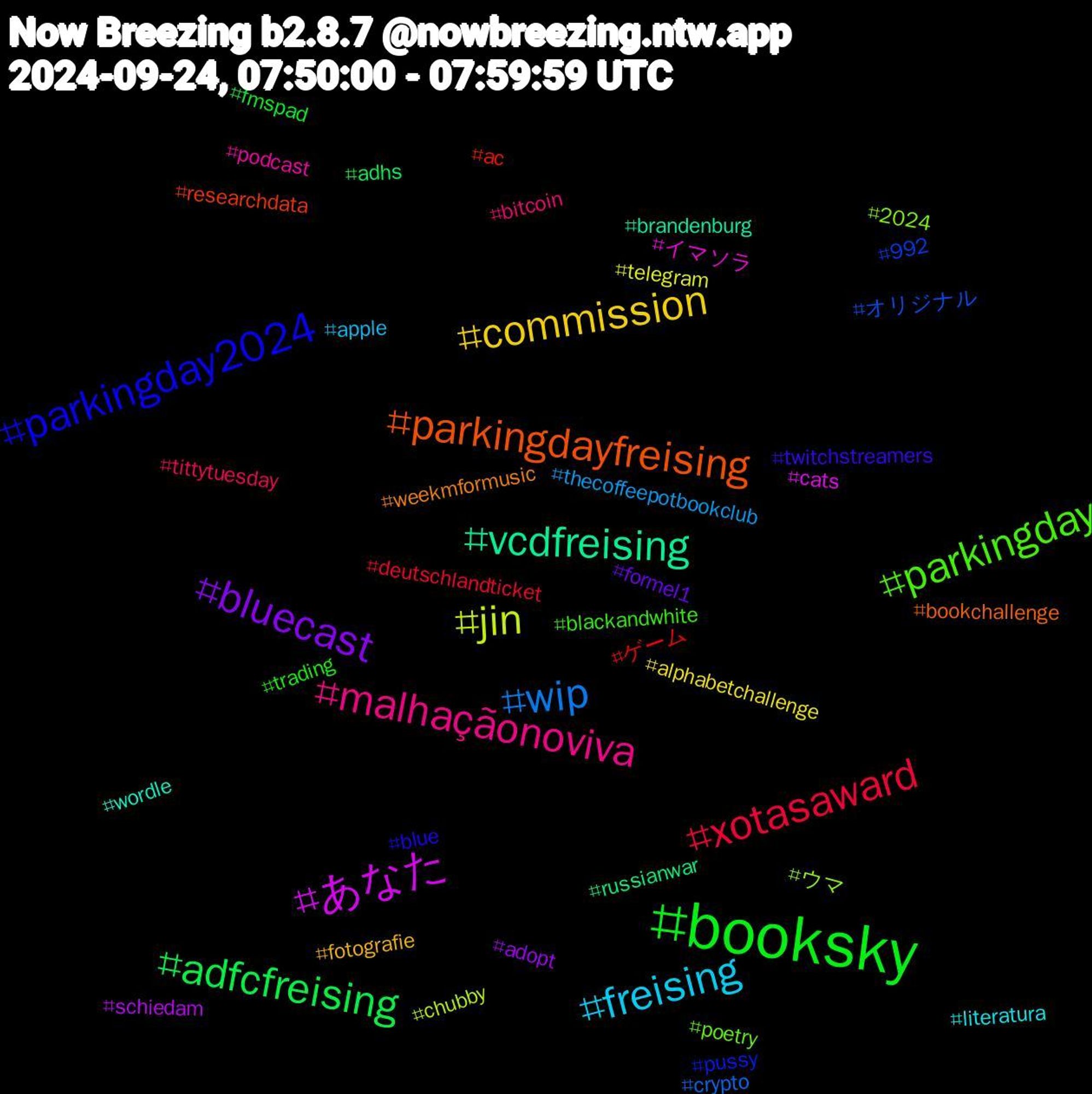 Hashtag Cloud; its hashtagged words/phrases (sorted by weighted frequency, descending):  booksky, xotasaward, wip, jin, あなた, vcdfreising, parkingdayfreising, parkingday2024, parkingday, malhaçãonoviva, freising, commission, bluecast, adfcfreising, ゲーム, オリジナル, ウマ, イマソラ, wordle, weekmformusic, twitchstreamers, trading, tittytuesday, thecoffeepotbookclub, telegram, schiedam, russianwar, researchdata, pussy, poetry, podcast, literatura, fotografie, formel1, fmspad, deutschlandticket, crypto, chubby, cats, brandenburg, bookchallenge, blue, blackandwhite, bitcoin, apple, alphabetchallenge, adopt, adhs, ac, 992, 2024