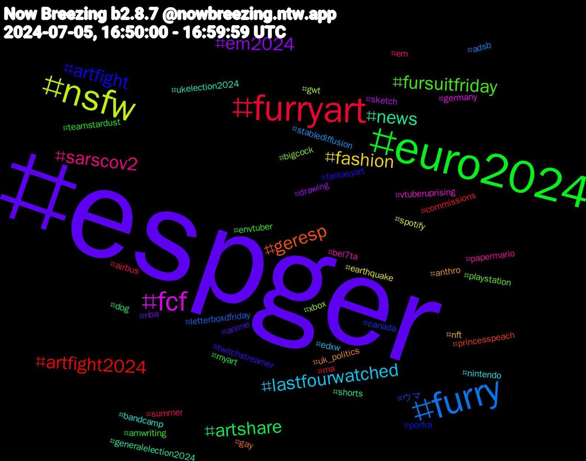 Hashtag Cloud; its hashtagged words/phrases (sorted by weighted frequency, descending):  espger, euro2024, furryart, furry, nsfw, fcf, news, geresp, artfight, fursuitfriday, sarscov2, lastfourwatched, fashion, em2024, artshare, artfight2024, ウマ, xbox, vtuberuprising, ukelection2024, uk_politics, twitchstreamer, teamstardust, summer, stablediffusion, spotify, sketch, shorts, princesspeach, porfra, playstation, papermario, nintendo, nft, nba, myart, ma, letterboxdfriday, gwt, germany, generalelection2024, gay, fantasyart, envtuber, em, edxw, earthquake, drawing, dog, commissions, canada, bigcock, bel7ta, bandcamp, anthro, anime, amwriting, airbus, adsb