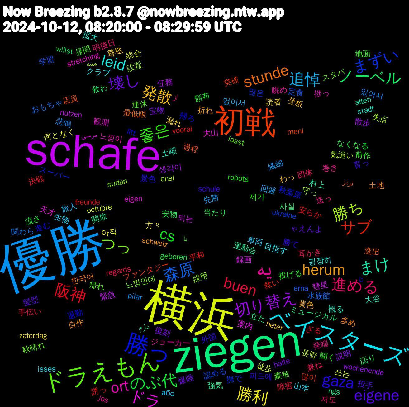 Word Cloud; its top words (sorted by weighted frequency, descending):  優勝, 横浜, schafe, ziegen, 初戦, 勝っ, ドラえもん, یه, ベイスターズ, 発散, 壊し, のぶ代, 阪神, 森原, 勝ち, ドラ, まけ, stunde, gaza, 좋은, 進める, 追悼, 勝利, 切り替え, ノーベル, サブ, まずい, つっ, ort, leid, herum, eigene, cs, buen, 있어서, 쓰는, 되는, 開放, 過程, 退勤, 豪華, 発端, 生物, 漏れ, 復刻, 当たり, 平和, 定食, 守っ, 大山, 土曜, 土地, 勝て, 前作, 兼ね, 先勝, 何となく, 任務, ミュージカル, ファンタジー, スーパー, スタバ, ジョーカー, クラブ, わっ, ゃえんよ, なくなる, ざる, おもちゃ, همه, مرسی, دارم, تردز, تا, با, از, або, zaterdag, wochenende, willst, vooral, ukraine, sudan, stretching, stadt, schweiz, schule, robots, regards, pilar, octubre, nutzen, ngs, meni, litt, lasst, jos, isses, heter, halte, geboren, freunde, erna, enel, eigen, alten, 한국어, 피드에, 제가, 저도, 없어서, 아직, 생각이, 사실, 많이, 많은, 느낌인데, 느낌이, 굉장히, 黄色, 髪型, 頒布, 障害, 関わら, 長野, 録画, 運動会, 進出, 進む, 連休, 送っ, 車両, 読者, 説明, 語り, 誘っ, 認める, 設置, 観測, 観る, 自作, 育っ, 聞く, 耳かき, 繊細, 総合, 緊急, 立た, 突破, 秋葉原, 秋晴れ, 眺め, 目指す, 登板, 爆睡, 流さ, 決戦, 水族館, 気遣い, 案内, 村上, 最低限, 景色, 昼間, 明後日, 旅人, 方々, 散歩, 救わ, 救い, 撫で, 採用, 捗っ, 拡大, 折れ, 投手, 投げる, 手伝い, 悲鳴, 徒歩, 彗星, 強気, 店員, 帰ろ, 帰れ, 巻き, 山本, 尊敬, 宝物, 安物, 安らか, 学習, 失点, 天才, 大谷, 多め, 外国, 地面, 団体, 回避