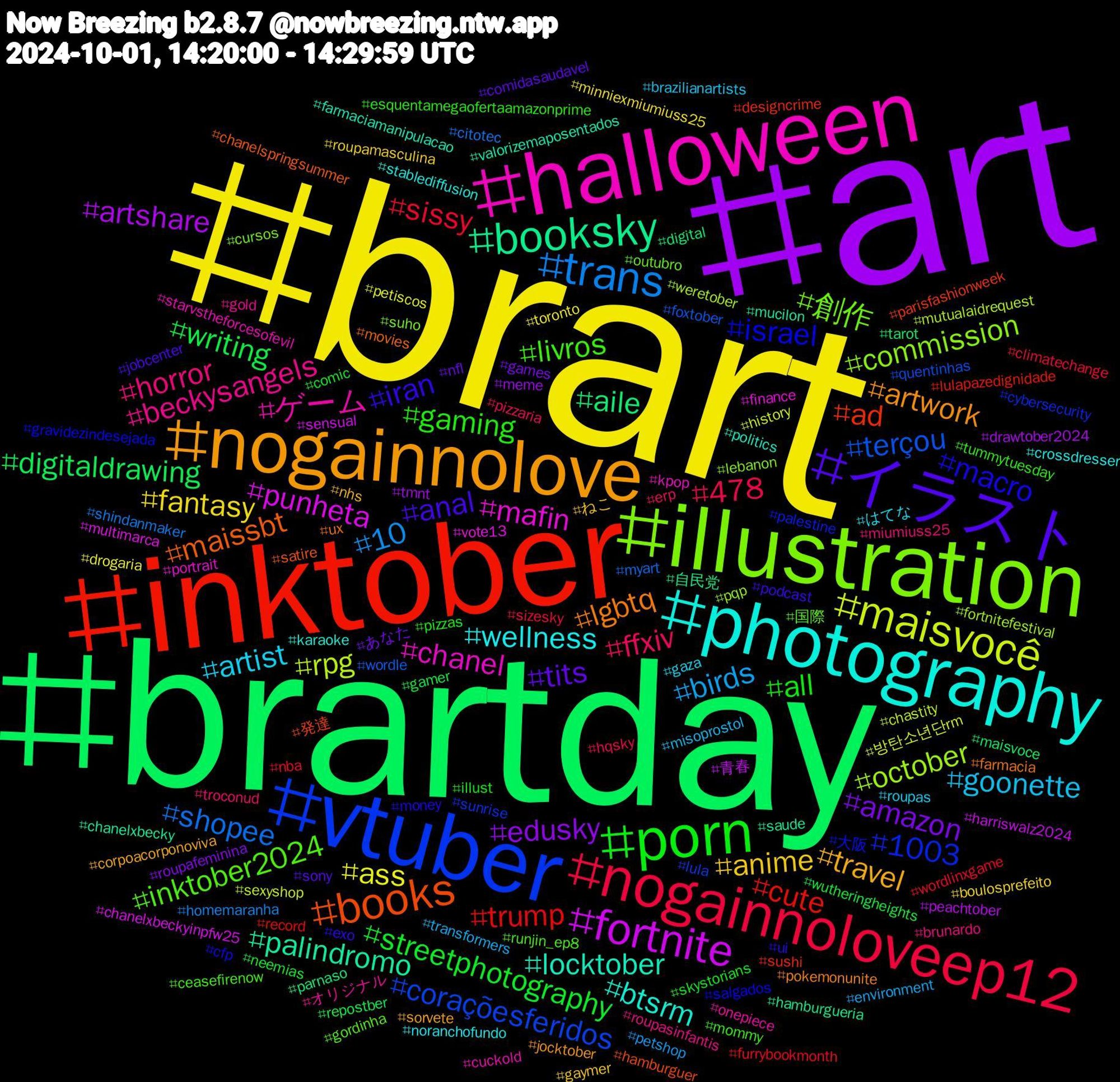 Hashtag Cloud; its hashtagged words/phrases (sorted by weighted frequency, descending):  brart, art, brartday, inktober, vtuber, illustration, halloween, photography, nogainnolove, イラスト, porn, nogainnoloveep12, trans, maisvocê, fortnite, booksky, books, israel, inktober2024, beckysangels, artist, anime, amazon, writing, trump, terçou, october, mafin, locktober, lgbtq, iran, gaming, ffxiv, birds, ass, artshare, aile, ad, 1003, 創作, ゲーム, wellness, travel, tits, streetphotography, sissy, shopee, rpg, punheta, palindromo, maissbt, macro, livros, horror, goonette, fantasy, edusky, digitaldrawing, cute, coraçõesferidos, commission, chanel, btsrm, artwork, anal, all, 478, 10, 방탄소년단rm, 青春, 自民党, 発達, 大阪, 国際, オリジナル, はてな, ねこ, あなた, wutheringheights, wordlinxgame, wordle, weretober, vote13, valorizemaposentados, ux, ui, tummytuesday, troconud, transformers, toronto, tmnt, tarot, sushi, sunrise, suho, starvstheforcesofevil, stablediffusion, sorvete, sony, skystorians, sizesky, shindanmaker, sexyshop, sensual, saude, satire, salgados, runjin_ep8, roupasinfantis, roupas, roupamasculina, roupafeminina, repostber, record, quentinhas, pqp, portrait, politics, pokemonunite, podcast, pizzas, pizzaria, petshop, petiscos, peachtober, parnaso, parisfashionweek, palestine, outubro, onepiece, noranchofundo, nhs, nfl, neemias, nba, myart, mutualaidrequest, multimarca, mucilon, movies, money, mommy, miumiuss25, misoprostol, minniexmiumiuss25, meme, maisvoce, lulapazedignidade, lula, lebanon, kpop, karaoke, jocktober, jobcenter, illust, hqsky, homemaranha, history, harriswalz2024, hamburgueria, hamburguer, gravidezindesejada, gordinha, gold, gaza, gaymer, games, gamer, furrybookmonth, foxtober, fortnitefestival, finance, farmaciamanipulacao, farmacia, exo, esquentamegaofertaamazonprime, erp, environment, drogaria, drawtober2024, digital, designcrime, cybersecurity, cursos, cuckold, crossdresser, corpoacorponoviva, comidasaudavel, comic, climatechange, citotec, chastity, chanelxbeckyinpfw25, chanelxbecky, chanelspringsummer, cfp, ceasefirenow, brunardo, brazilianartists, boulosprefeito