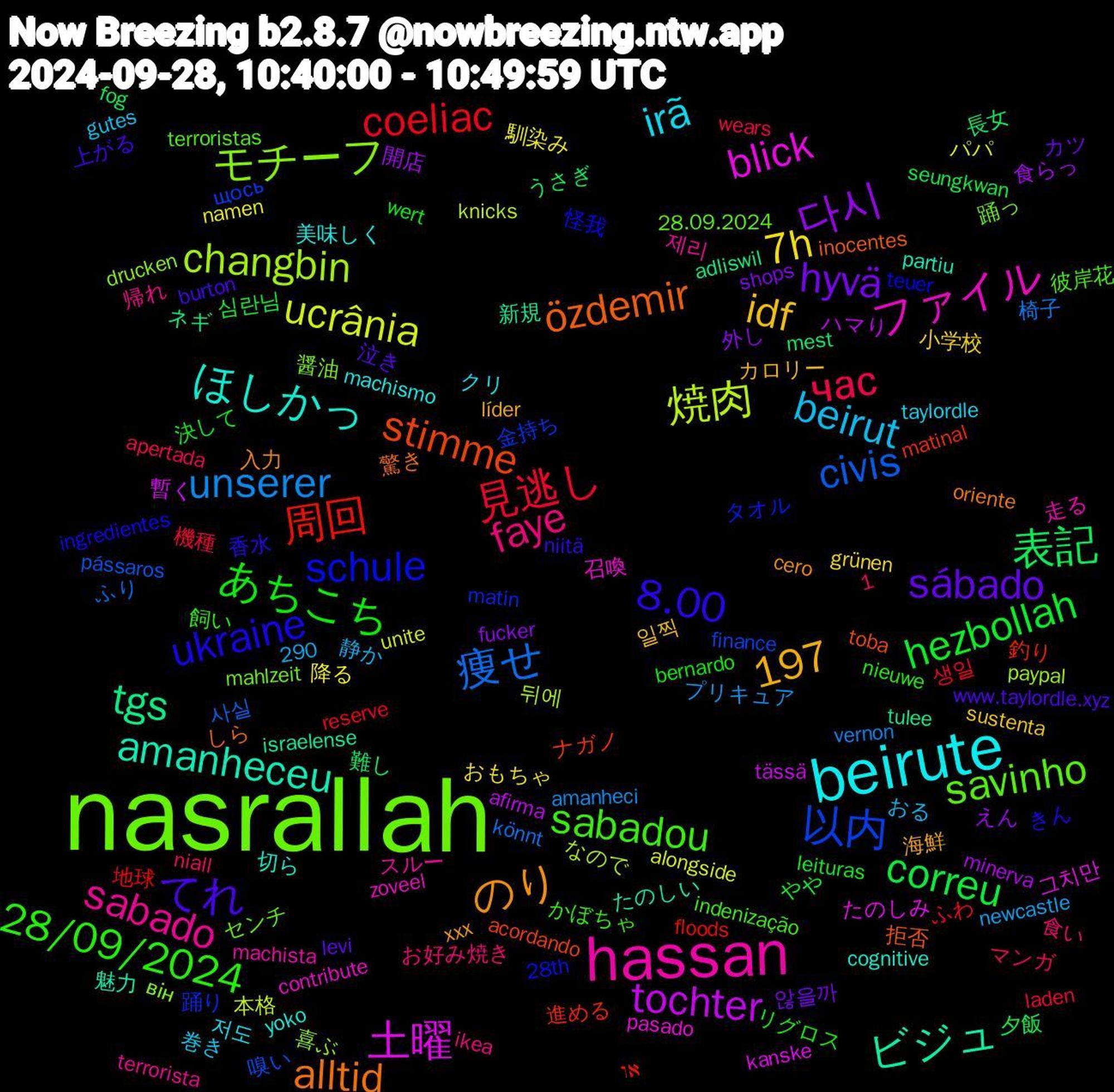 Word Cloud; its top words (sorted by weighted frequency, descending):  nasrallah, hassan, beirute, sábado, hezbollah, 見逃し, 痩せ, 焼肉, 土曜, ビジュ, özdemir, ukraine, sabadou, faye, beirut, 7h, 다시, 表記, 周回, 以内, モチーフ, ファイル, ほしかっ, のり, てれ, あちこち, час, unserer, ucrânia, tochter, tgs, stimme, schule, savinho, sabado, irã, idf, hyvä, correu, coeliac, civis, changbin, blick, amanheceu, alltid, 8.00, 28/09/2024, 1,197, 馴染み, 食らっ, 難し, 進める, 踊り, 踊っ, 走る, 美味しく, 海鮮, 泣き, 決して, 機種, 椅子, 本格, 暫く, 新規, 拒否, 怪我, 彼岸花, 帰れ, 巻き, 小学校, 外し, 夕飯, 地球, 嗅い, 喜ぶ, 召喚, 切ら, 入力, 上がる, リグロス, マンガ, プリキュア, パパ, ハマり, ネギ, ナガノ, タオル, センチ, スルー, クリ, カロリー, カツ, やや, ふわ, ふり, なので, たのしみ, たのしい, しら, きん, かぼちゃ, お好み焼き, おる, おもちゃ, えん, うさぎ, או, щось, він, zoveel, yoko, xxx, www.taylordle.xyz, wert, wears, vernon, unite, tässä, tulee, toba, teuer, terroristas, terrorista, taylordle, sustenta, shops, seungkwan, reserve, pássaros, paypal, pasado, partiu, oriente, niitä, nieuwe, niall, newcastle, namen, minerva, mest, matinal, matin, mahlzeit, machista, machismo, líder, levi, leituras, laden, könnt, knicks, kanske, israelense, inocentes, ingredientes, indenização, ikea, gutes, grünen, fucker, fog, floods, finance, drucken, contribute, cognitive, cero, burton, bernardo, apertada, amanheci, alongside, afirma, adliswil, acordando, 290, 28th, 28.09.2024, 제리, 저도, 일찍, 않을까, 심란님, 생일, 사실, 뒤에, 그치만, 魅力, 驚き, 香水, 飼い, 食い, 静か, 降る, 開店, 長女, 釣り, 金持ち, 醤油, 都内