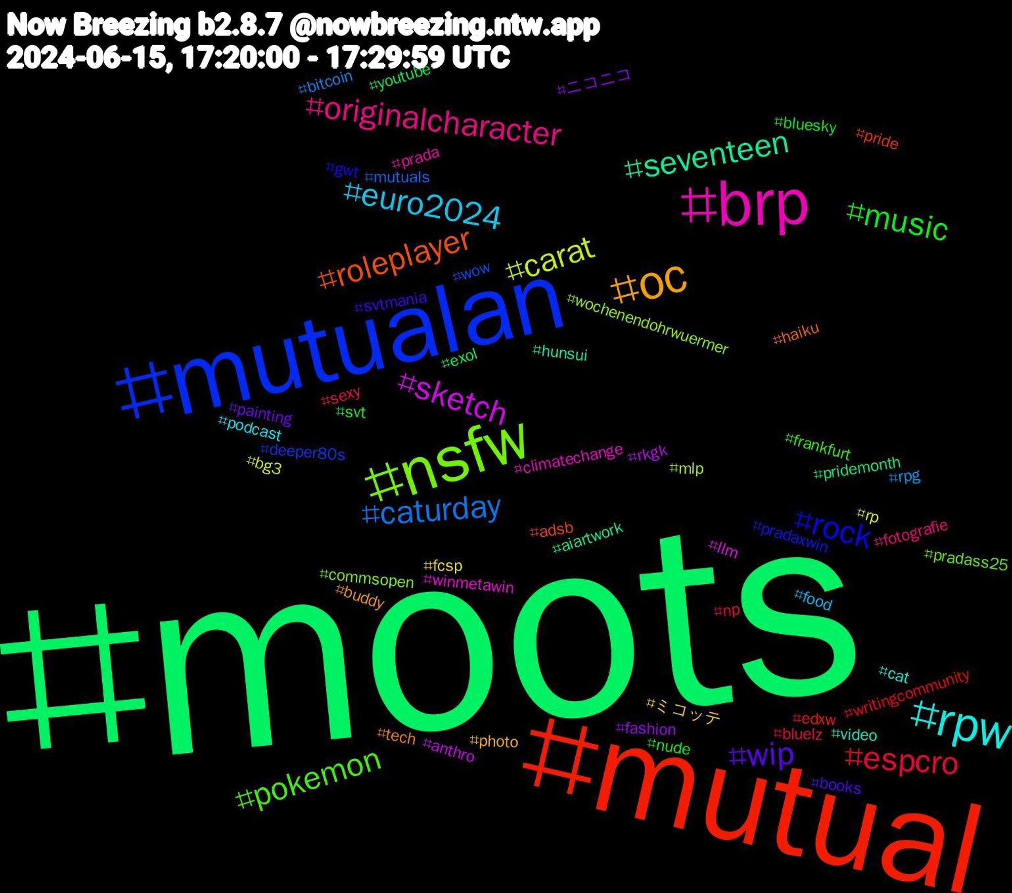 Hashtag Cloud; its hashtagged words/phrases (sorted by weighted frequency, descending):  moots, mutual, mutualan, nsfw, brp, rpw, oc, wip, music, espcro, caturday, carat, sketch, seventeen, roleplayer, rock, pokemon, originalcharacter, euro2024, ミコッテ, ニコニコ, youtube, writingcommunity, wow, wochenendohrwuermer, winmetawin, video, tech, svtmania, svt, sexy, rpg, rp, rkgk, pridemonth, pride, pradaxwin, pradass25, prada, podcast, photo, painting, nude, np, mutuals, mlp, llm, hunsui, haiku, gwt, frankfurt, fotografie, food, fcsp, fashion, exol, edxw, deeper80s, commsopen, climatechange, cat, buddy, books, bluesky, bluelz, bitcoin, bg3, anthro, aiartwork, adsb