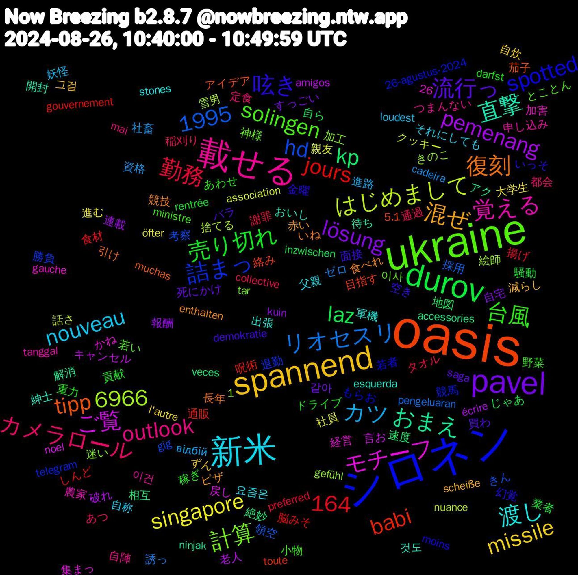 Word Cloud; its top words (sorted by weighted frequency, descending):  oasis, シロネン, ukraine, 載せる, 新米, spannend, pavel, durov, モチーフ, 直撃, 復刻, 呟き, 台風, カメラロール, カツ, singapore, pemenang, kp, babi, 6966, 詰まっ, 計算, 覚える, 渡し, 混ぜ, 流行っ, 売り切れ, 勤務, リオセスリ, はじめまして, ご覧, おまえ, tipp, spotted, solingen, outlook, nouveau, missile, lösung, laz, jours, hd, 1995, 1,164, 것도, 食べれ, 面接, 重力, 通過, 資格, 親友, 老人, 絶妙, 絡み, 競馬, 神様, 申し込み, 父親, 減らし, 死にかけ, 業者, 揚げ, 採用, 捨てる, 戻し, 待ち, 引け, 幻覚, 小物, 定食, 妖怪, 大学生, 報酬, 地図, 呪術, 勝負, 加工, 加害, 出張, ピザ, バラ, ドライブ, タオル, ゼロ, クッキー, キャンセル, アク, アイデア, もらお, とことん, つまんない, それにしても, ずん, すっごい, じゃあ, しんど, きん, きのこ, かね, おいし, いね, いっそ, あわせ, あつ, відбій, öfter, écrire, veces, toute, telegram, tar, tanggal, stones, scheiße, saga, rentrée, preferred, pengeluaran, nuance, noel, ninjak, muchas, moins, ministre, mai, loudest, l'autre, kuin, inzwischen, gouvernement, gig, gefühl, gauche, esquerda, enthalten, demokratie, darfst, collective, cadeira, association, amigos, accessories, 5.1, 26-agustus-2024, 26, 이사, 이건, 요즘은, 그걸, 같아, 騒動, 食材, 領空, 雪男, 集まっ, 開封, 長年, 金曜, 野菜, 都会, 進路, 進む, 連載, 速度, 通販, 退勤, 迷い, 農家, 軍機, 赤い, 買わ, 貢献, 謝罪, 誘っ, 話さ, 言お, 解消, 茄子, 若者, 若い, 自陣, 自称, 自炊, 自宅, 自ら, 脳みそ, 考察, 絵師, 経営, 紳士, 競技, 空き, 稼ぎ, 稲刈り, 社畜, 社員, 破れ, 相互, 目指す, 盛り上がっ