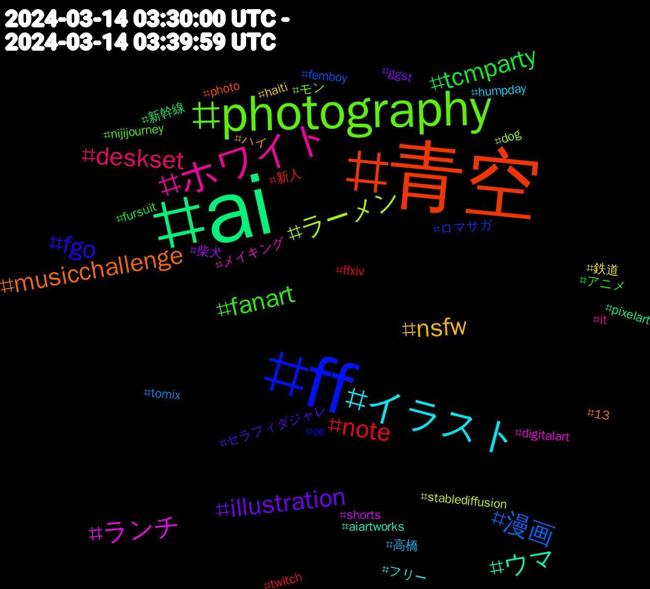 Hashtag Cloud; its hashtagged words/phrases (sorted by weighted frequency, descending):  ai, 青空, ff, photography, ホワイト, イラスト, nsfw, illustration, tcmparty, note, 漫画, ラーメン, ランチ, ウマ, musicchallenge, fgo, fanart, deskset, 高橋, 鉄道, 柴犬, 新幹線, 新人, ロマサガ, モン, メイキング, フリー, ハイ, セラフィダジャレ, アニメ, twitch, tomix, stablediffusion, shorts, pixelart, photo, oc, nijijourney, it, humpday, haiti, ggst, fursuit, ffxiv, femboy, dog, digitalart, aiartworks, 13