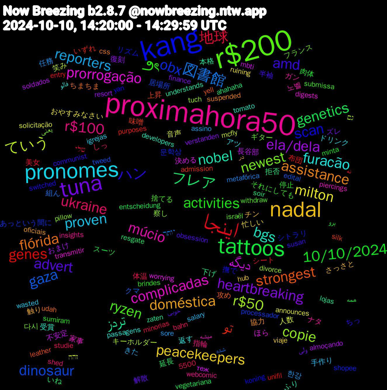 Word Cloud; its top words (sorted by weighted frequency, descending):  kang, r$200, proximahora50, pronomes, nadal, tuna, tattoos, اینجا, gaza, r$50, prorrogação, nobel, flórida, ハン, ౨ৎ, ukraine, reporters, milton, ela/dela, フレア, تو, obx, newest, múcio, furacão, doméstica, advert, 10/10/2024, 地球, 図書館, ていう, دیگه, تردز, strongest, scan, ryzen, r$100, proven, peacekeepers, heartbreaking, genetics, genes, dinosaur, copie, complicadas, bgs, assistance, amd, activities, 한강, 音声, 長谷部, 拒否, 味噌, シトラリ, ギター, ガン, アツ, さっさと, ولی, همه, نه, شده, גם, worrying, understands, udah, switched, submissa, shed, salary, ruining, resort, resgate, purposes, processador, pillow, piercings, passagens, oficiais, obsession, minta, minorias, metafórica, mcfly, mbti, lojas, leather, koning, israël, insights, igrejas, hub, finance, entscheidung, entry, edital, divorce, digests, developers, css, communist, brindes, bahn, assino, announces, almoçando, ahahaha, admission, 5500, 문학상, 다시, 노벨, 返す, 触り, 解散, 肉体, 美女, 組ん, 笑み, 決める, 本格, 攻め, 撫で, 捨てる, 指輪, 手作り, 忙しい, 復刻, 延長, 布団, 居場所, 察し, 家事, 受賞, 協力, 半袖, 停止, 体温, 任務, 人数, 不安定, 下げ, 上昇, リズム, フランス, ナタ, ドリンク, チン, ズレ, スーツ, シート, クマ, キーホルダー, ほら, ふり, ちまちま, ちっ, それにしても, しっ, きた, おやすみなさい, おまけ, いね, いずれ, あっという間に, یعنی, میشه, فالو, در, خوبی, برو, שלי, יותר, זהה, теж, zaten, yell, yan, withdraw, webcomic, wasted, viaje, verstanden, vegetariana, unifil, tweed, tuch, transmitir, tomato, suspended, susan, sumiram, studie, sore, solicitação, soldados, soir, silk, shopee