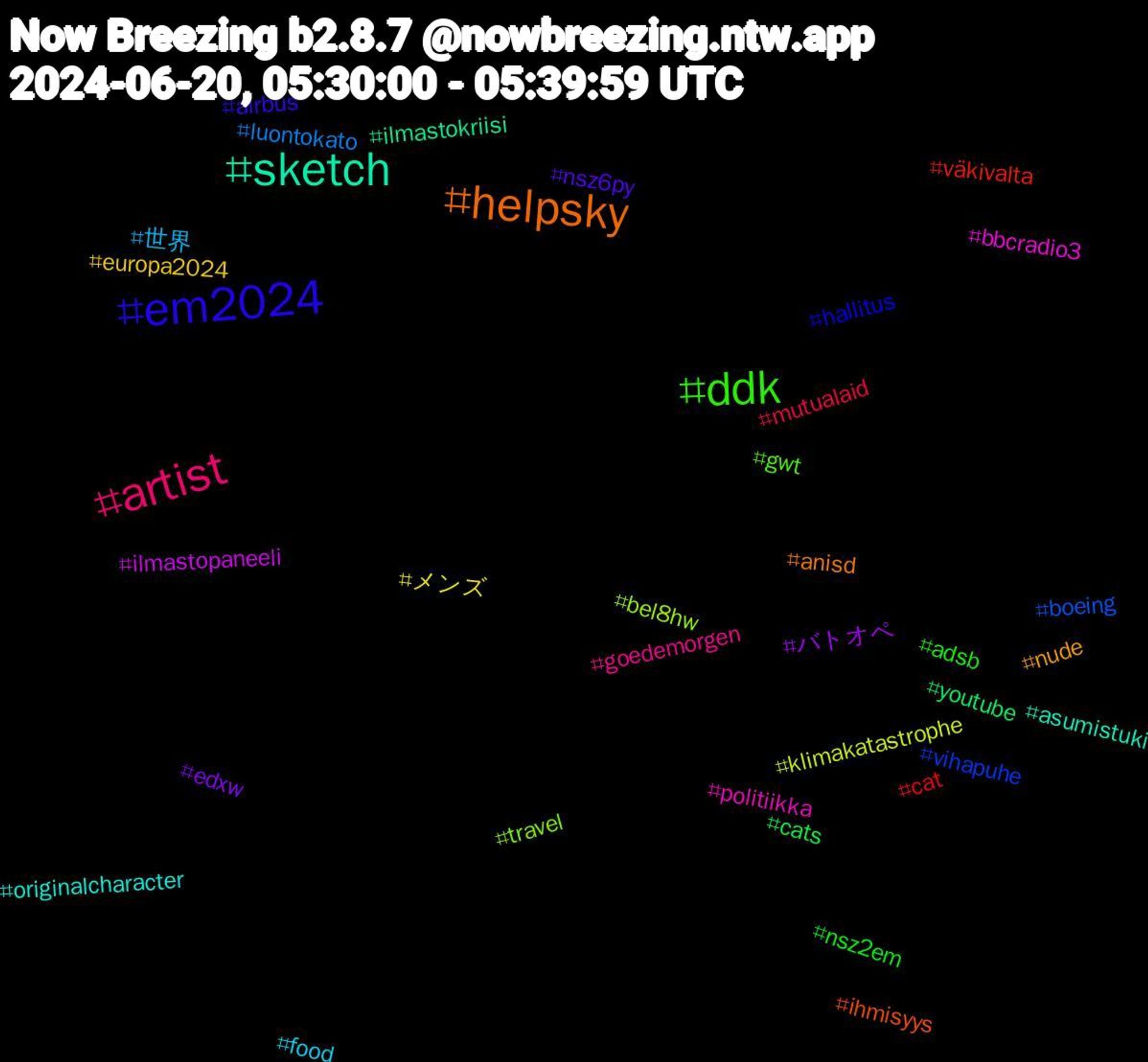 Hashtag Cloud; its hashtagged words/phrases (sorted by weighted frequency, descending):  sketch, helpsky, em2024, ddk, artist, 世界, メンズ, バトオペ, youtube, väkivalta, vihapuhe, travel, politiikka, originalcharacter, nude, nsz6py, nsz2em, mutualaid, luontokato, klimakatastrophe, ilmastopaneeli, ilmastokriisi, ihmisyys, hallitus, gwt, goedemorgen, food, europa2024, edxw, cats, cat, boeing, bel8hw, bbcradio3, asumistuki, anisd, airbus, adsb