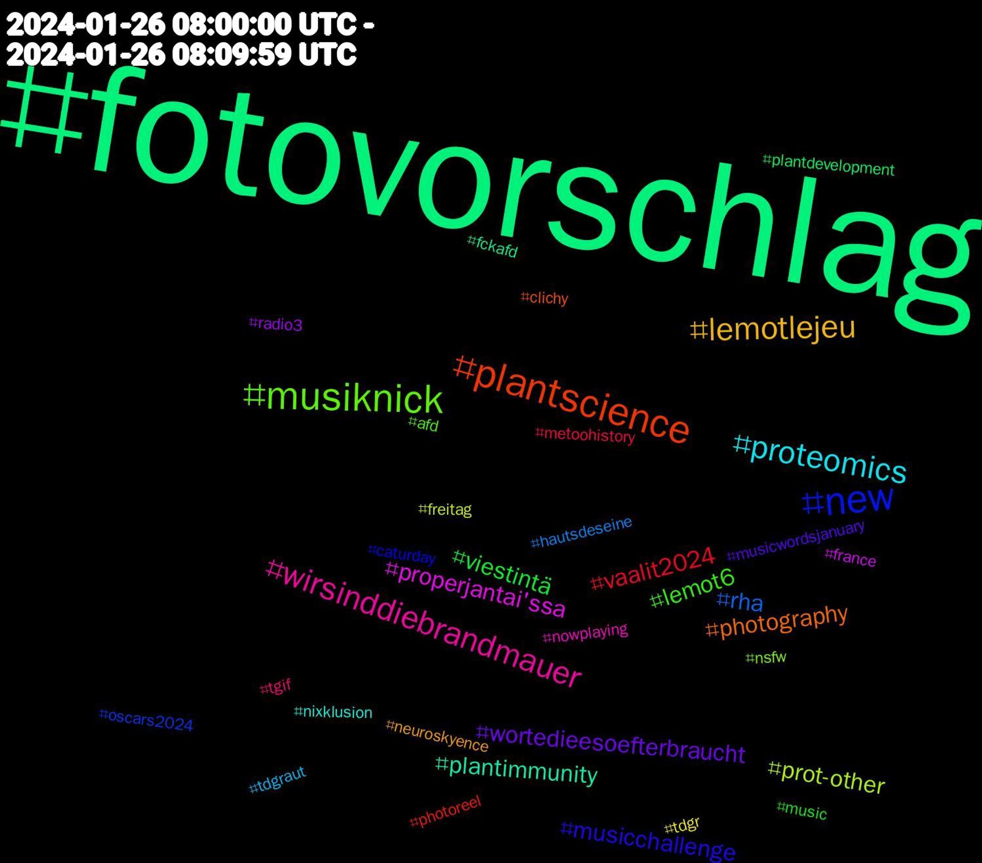 Hashtag Cloud; its hashtagged words/phrases (sorted by weighted frequency, descending):  fotovorschlag, plantscience, new, musiknick, wirsinddiebrandmauer, proteomics, lemotlejeu, wortedieesoefterbraucht, viestintä, vaalit2024, rha, prot-other, properjantai'ssa, plantimmunity, photography, musicchallenge, lemot6, tgif, tdgraut, tdgr, radio3, plantdevelopment, photoreel, oscars2024, nsfw, nowplaying, nixklusion, neuroskyence, musicwordsjanuary, music, metoohistory, hautsdeseine, freitag, france, fckafd, clichy, caturday, afd