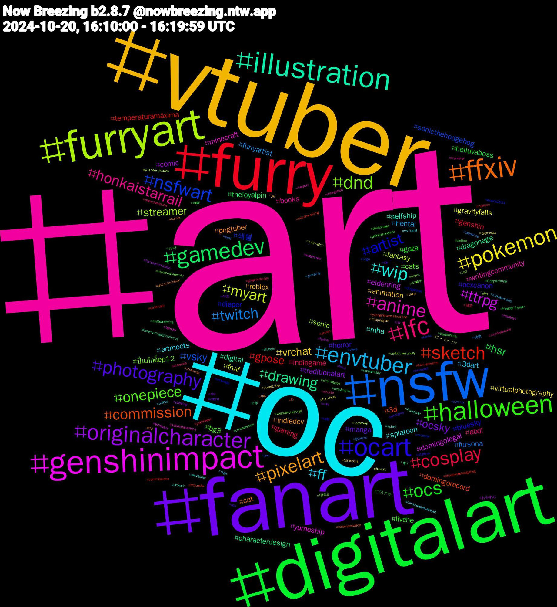 Hashtag Cloud; its hashtagged words/phrases (sorted by weighted frequency, descending):  art, oc, vtuber, fanart, digitalart, furry, nsfw, furryart, genshinimpact, illustration, ffxiv, ocart, halloween, lfc, envtuber, pokemon, originalcharacter, gamedev, sketch, nsfwart, dnd, anime, wip, pixelart, photography, ocs, cosplay, twitch, myart, ttrpg, drawing, commission, artist, onepiece, honkaistarrail, ff, vrchat, ocsky, hsr, gpose, vsky, streamer, yumeship, selfship, pngtuber, ocxcanon, livche, indiegame, hentai, gravityfalls, comic, characterdesign, 3d, 섹블, ปิ่นภักดิ์ep12, writingcommunity, splatoon, roblox, manga, helluvaboss, genshin, fursona, fantasy, domingolegal, digital, cat, bluesky, bg3, abdl, 3dart, virtualphotography, traditionalart, theloyalpin, temperaturamáxima, sonicthehedgehog, sonic, minecraft, mha, indiedev, horror, gaza, gaming, furryartist, fnaf, eldenring, dragonage, domingorecord, diaper, cats, books, artmoots, animation, 섹트, ブルアカ, zzzero, ynwa, wutheringwaves, watercolor, vtubers, straykids, startrek, sketchbook, showdoesporte, rkgk, promosky, painting, neuvillette, mouthwashing, monster, metal, lowpoly, lewdtuber, jjk, idv, hazbinhotel, haikyuu, gposers, fursuit, furina, fgo, f1, dragonball, dragon, doodle, disney, darksouls, cute, crossdresser, commissions, comics, bsd, blender, artwork, artcommission, arknights, anthro, 骚货, 伪娘, アークナイツ, おやすみ, арт, yoongineverwalksalone, worlds2024, weloveyouyoongi, wanderer, vprepost, video, vartist, usgp, undertale, twst, toontown, tnlisback, theamazingdigitalcircus, tf2, tadc, sylus, starwars, stardewvalley, spooktober, skz, skateamerica, shadowthehedgehog, sega, seductivesunday, sebastiansolace, sciart, rpg, qos, phineasandferb, pathfinder, palestine, overwatch, ntr, nomanssky, nintendoswitch, nintendo, myheroacademia, murderdrones, mirrorsedgecatalyst, maquiagem, lewd, kingdomhearts, killmeloveme, jrwi, jjba, identityv, ibispaintx, humor, horrorart, gwainsaga, graphicdesign, giveaway, furrynsfw, furrycommission, freepalestine, ffxivnsfw, fanfic, fabtcg, evangelion