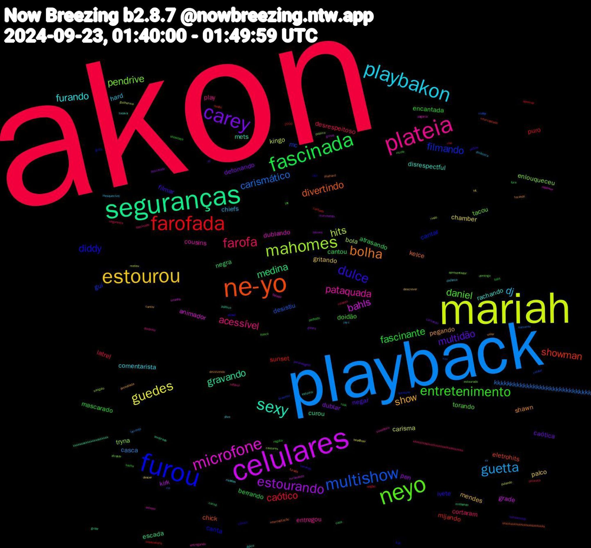 Word Cloud; its top words (sorted by weighted frequency, descending):  akon, playback, mariah, celulares, seguranças, ne-yo, furou, neyo, plateia, playbakon, estourou, carey, fascinada, farofada, multishow, mahomes, microfone, sexy, bolha, dulce, entretenimento, farofa, guetta, guedes, estourando, medina, showman, filmando, pendrive, pataquada, furando, show, multidão, fascinante, caótico, carismático, hits, bahls, gravando, divertindo, diddy, daniel, acessível, dj, palco, dublar, atrasando, sunset, mc, tryna, dublando, disrespectful, shawn, filmar, encantada, desrespeitoso, casca, carisma, kirk, escada, eletrohits, cantar, tacou, entregou, comentarista, mendes, caótica, berrando, puro, desistiu, bola, animador, mets, kelce, ivete, doidão, cortaram, chiefs, chamber, pen, negra, mijando, gui, enlouqueceu, cousins, rachando, pegando, negar, mascarado, latrel, kkkkkkkkkkkkkkkkkkkkkkkkkkkkkk, kingo, grade, curou, chick, canta, torando, play, hard, gritando, detonando, cantou, xou, publico, pagaria, estoura, devolvendo, tacando, showzaço, segurança, rir, pulando, murchando, molhando, interceptado, grita, estourado, entregando, divo, cantor, zé, rock, riso, rio, rindo, liminha, kkkkkkkkkkkkkkkkkkkkkk, interceptação, icônico, fiasco, fascinado, dinâmica, descer, descarado, caos, cantado, bravinho, apresentador, animou, épico, usher, sensacional, regata, picareta, lamento, guilherme, gritos, gritar, furada, fran, domingo, doidinho, disfarça, descrever, cantando, bala, apreciar, vsfffff, sangalo, repórter, público, playhard, pitbull, nicole, kkkkkkkkkkkkkkkkkkkkkkkkkkkkkkk, jay-z, headliner, falcons, cachê, boate, autotune, atrasar, 2000, simpático, risadas, presepada, picaretagem, pedrada, negão, namorou, meteu, livramento, lembrado, kkkkkkkkkkkkkkkkkkkkkkkkkk, jayz, jay, inflável, inesquecível, hit, galera, fura, copacabana, celular, cantores, balada, tocava, tocando, selfies, sacha, rolando