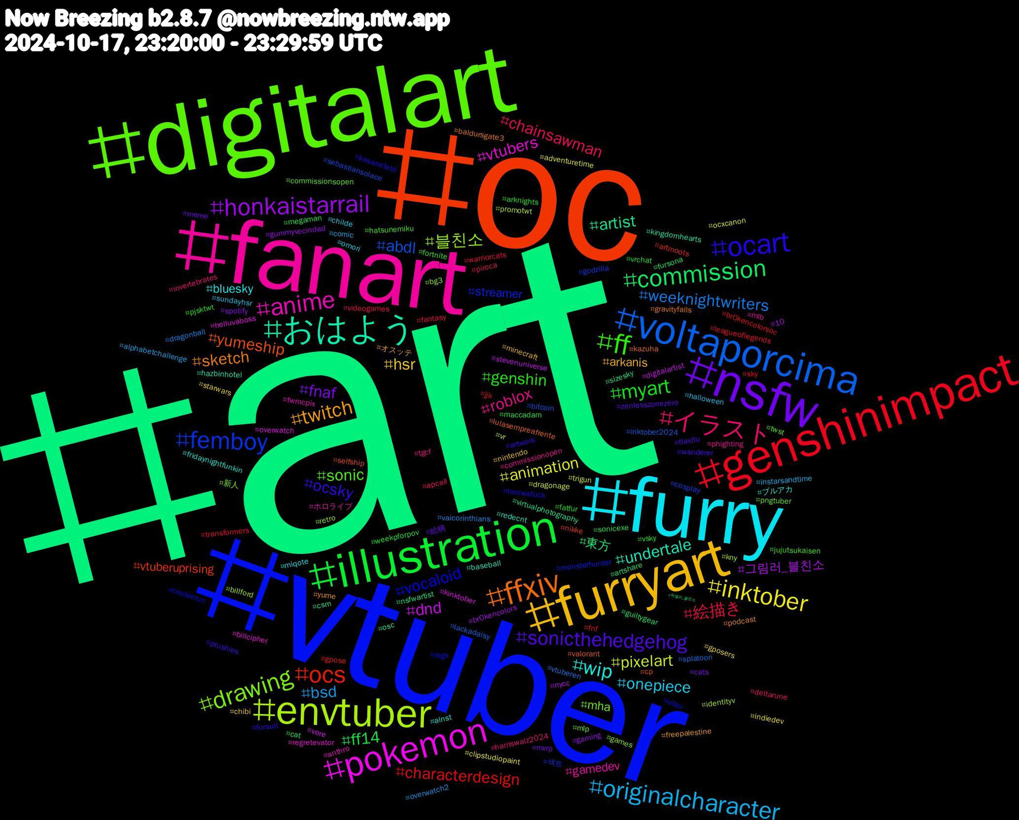 Hashtag Cloud; its hashtagged words/phrases (sorted by weighted frequency, descending):  art, oc, vtuber, digitalart, fanart, furry, furryart, nsfw, illustration, genshinimpact, voltaporcima, envtuber, pokemon, おはよう, ffxiv, ocart, ff, イラスト, originalcharacter, inktober, honkaistarrail, commission, ocs, femboy, drawing, anime, wip, twitch, sonicthehedgehog, myart, 絵描き, weeknightwriters, pixelart, dnd, artist, yumeship, vocaloid, sonic, roblox, onepiece, hsr, fnaf, ff14, characterdesign, abdl, 블친소, vtubers, undertale, sketch, ocsky, genshin, chainsawman, bsd, animation, 그림러_블친소, 東方, vtuberuprising, streamer, mha, gamedev, bluesky, arkanis, 絵柄, vrchat, transformers, splatoon, promotwt, overwatch, osc, lulasempreafrente, homestuck, hatsunemiku, harriswalz2024, halloween, gposers, gaming, fursona, fnf, cosplay, bg3, anthro, alnst, yume, wanderer, vsky, videogames, vaicorinthians, trigun, stevenuniverse, sizesky, selfship, rkgk, pngtuber, phighting, omori, nintendo, mvrp, megaman, jjk, inktober2024, identityv, helluvaboss, hazbinhotel, gravityfalls, fursuit, fortnite, deltarune, comic, clipstudiopaint, br0kencolors, artshare, artmoots, 섹트, 新人, ホロライブ, ブルアカ, オスッテ, zenlesszonezero, weekpforpov, warriorcats, vtuberen, vr, vore, virtualphotography, valorant, utau, twst, tgcf, sundayhsr, starwars, spotify, sonicexe, sky, sebastiansolace, retro, regretevator, redecnt, podcast, plushies, pjsktwt, piroca, overwatch2, ocxcanon, nycc, nsfwartist, nikke, monsterhunter, mlp, mlb, miqote, minecraft, meme, maccadam, leagueoflegends, lackadaisy, kny, kinktober, kingdomhearts, kazuha, kasaneteto, jujutsukaisen, invertebrates, instarsandtime, indiedev, gummyvecindad, guiltygear, gpose, godzilla, games, fwmcpix, fridaynightfunkin, freepalestine, flaxflu, fatfur, fantasy, dragonball, dragonage, digitalartist, csm, cp, cookierun, commissionsopen, commissionopen, childe, chibi, cats, cat, br0kencolorsoc, bitcoin, billford, billcipher, baseball, baldursgate3, artwork, arknights, apcall, alphabetchallenge, adventuretime, 10, 픽셀리_블친소