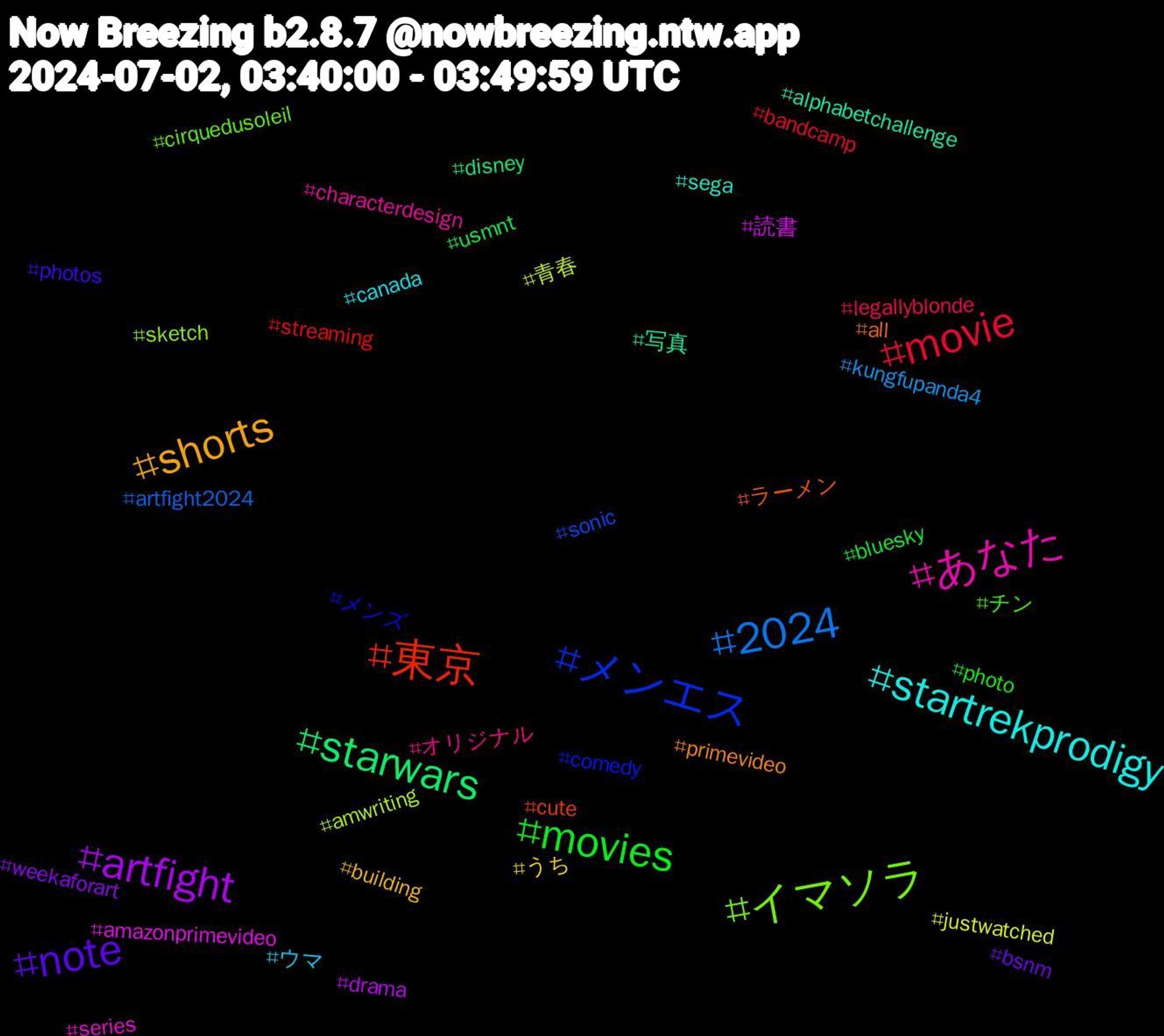 Hashtag Cloud; its hashtagged words/phrases (sorted by weighted frequency, descending):  artfight, starwars, 東京, メンエス, イマソラ, あなた, startrekprodigy, shorts, note, movies, movie, 2024, 青春, 読書, 写真, ラーメン, メンズ, チン, オリジナル, ウマ, うち, weekaforart, usmnt, streaming, sonic, sketch, series, sega, primevideo, photos, photo, legallyblonde, kungfupanda4, justwatched, drama, disney, cute, comedy, cirquedusoleil, characterdesign, canada, building, bsnm, bluesky, bandcamp, artfight2024, amwriting, amazonprimevideo, alphabetchallenge, all