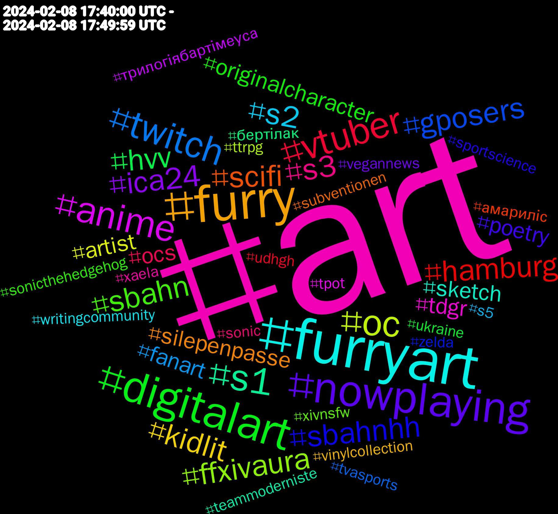 Hashtag Cloud; its hashtagged words/phrases (sorted by weighted frequency, descending):  art, furryart, furry, nowplaying, digitalart, vtuber, twitch, oc, anime, scifi, sbahnhh, sbahn, s3, s2, s1, kidlit, ica24, hvv, hamburg, gposers, ffxivaura, tdgr, sketch, silepenpasse, poetry, originalcharacter, ocs, fanart, artist, трилогіябартімеуса, бертілак, амариліс, zelda, xivnsfw, xaela, writingcommunity, vinylcollection, vegannews, ukraine, udhgh, tvasports, ttrpg, tpot, teammoderniste, subventionen, sportscience, sonicthehedgehog, sonic, s5, s1#hvv, runningculture, runningbooks, running, redhead, queertheory, programming101, porn, pokemon, peachette, pauline, ober-beerbach, nycart, nordicsports, noafd, newzealand, newrelease, newdeal, nature, music, midjourney, marvel, mariokart, lemondefr, kidlitchat, kaedebean, innovationhoffnungen, hr, highlights, hentai, grünen, gposersnsfw, gdl, ffxivrp, ffxivraen, ffxivnsfw, ffxivlewds, ffxiv, family, envtuber, encontinu, easypeasy, drawing, dollesdorf, diesel, counter-strike.globaloffensive, commission, comic, clips, bundesregierung, boostercoursepass, bluelz, bestmoments, bartimaeustrilogy, bara, author, anthro, 12