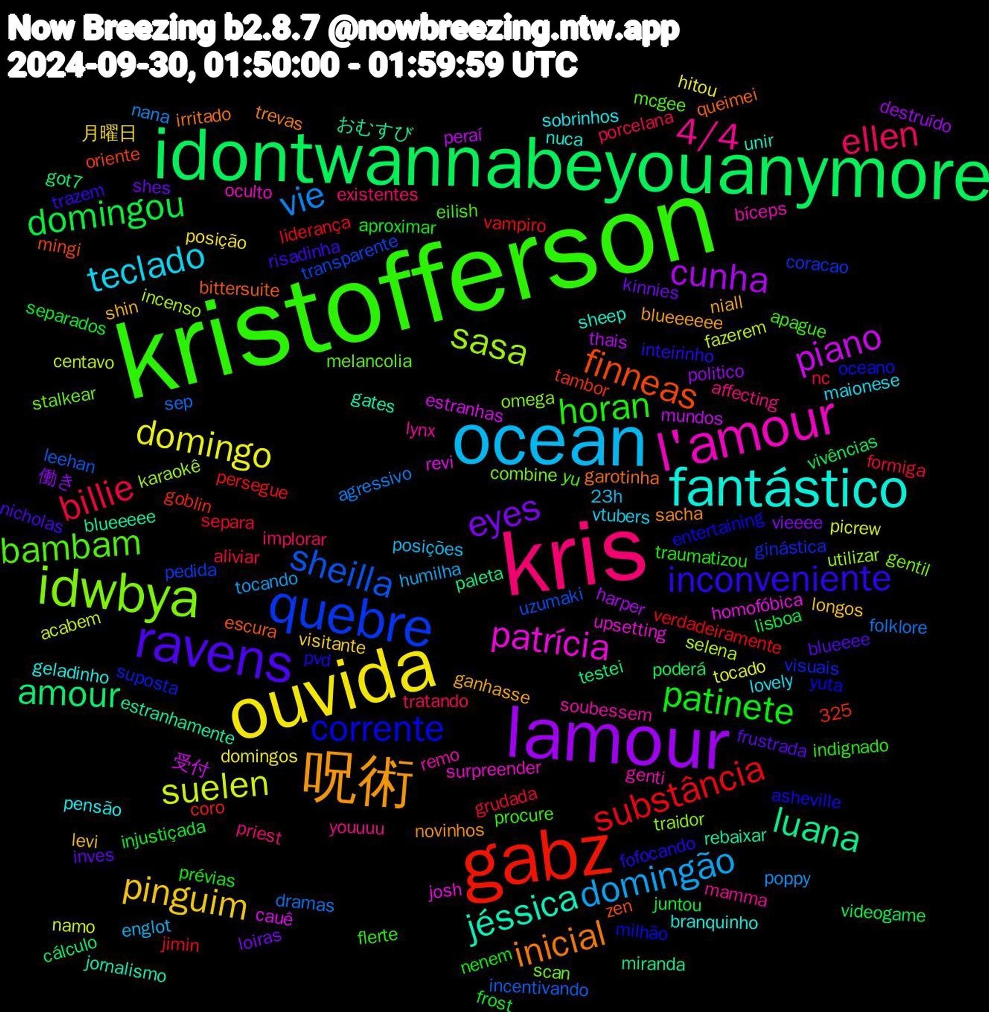 Word Cloud; its top words (sorted by weighted frequency, descending):  kristofferson, kris, ocean, ouvida, lamour, idontwannabeyouanymore, gabz, quebre, idwbya, l'amour, fantástico, 呪術, ravens, patinete, billie, vie, suelen, piano, luana, finneas, corrente, bambam, 4/4, teclado, pinguim, eyes, domingou, substância, sheilla, sasa, patrícia, jéssica, inicial, inconveniente, horan, ellen, domingão, domingo, cunha, amour, visuais, scan, remo, pensão, niall, inves, injustiçada, grudada, dramas, centavo, cauê, blueeeee, bittersuite, asheville, apague, affecting, 325, 23h, 月曜日, 働き, vivências, vampiro, transparente, traidor, surpreender, sheep, sacha, risadinha, prévias, porcelana, poppy, picrew, peraí, paleta, oriente, oceano, melancolia, lynx, lovely, levi, kinnies, juntou, jimin, incentivando, incenso, homofóbica, gates, garotinha, fofocando, flerte, existentes, englot, domingos, destruído, cálculo, coro, coracao, combine, bíceps, branquinho, blueeeeee, blueeee, aproximar, aliviar, agressivo, acabem, 受付, おむすび, zen, yuta, yu, youuuu, vtubers, visitante, vieeee, videogame, verdadeiramente, uzumaki, utilizar, upsetting, unir, trevas, trazem, traumatizou, tratando, tocando, tocado, thais, testei, tambor, suposta, stalkear, soubessem, sobrinhos, shin, shes, separados, separa, sep
, selena, revi, rebaixar, queimei, pvd, procure, priest, posições, posição, politico, poderá, persegue, pedida, omega, oculto, nuca, novinhos, nicholas, nenem, nc, nana, namo, mundos, miranda, mingi, milhão, mcgee, mamma, maionese, longos, loiras, lisboa, liderança, leehan, karaokê, josh, jornalismo, irritado, inteirinho, indignado, implorar, humilha, hitou, harper, got7, goblin, ginástica, gentil, genti, geladinho, ganhasse, frustrada, frost, formiga, folklore, fazerem, estranhas, estranhamente, escura, entertaining, eilish