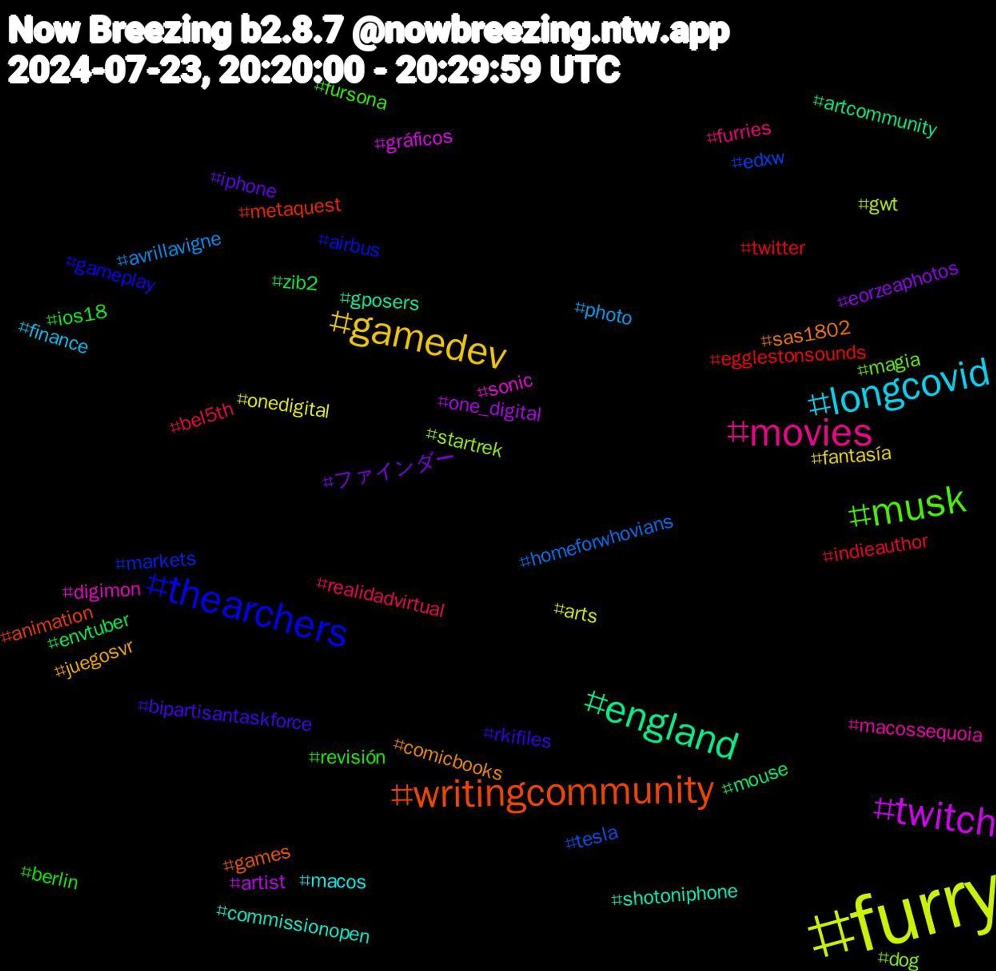 Hashtag Cloud; its hashtagged words/phrases (sorted by weighted frequency, descending):  furry, twitch, england, writingcommunity, thearchers, musk, movies, longcovid, gamedev, ファインダー, zib2, twitter, tesla, startrek, sonic, shotoniphone, sas1802, rkifiles, revisión, realidadvirtual, photo, onedigital, one_digital, mouse, metaquest, markets, magia, macossequoia, macos, juegosvr, iphone, ios18, indieauthor, homeforwhovians, gwt, gráficos, gposers, games, gameplay, fursona, furries, finance, fantasía, eorzeaphotos, envtuber, egglestonsounds, edxw, dog, digimon, commissionopen, comicbooks, bipartisantaskforce, berlin, bel5th, avrillavigne, arts, artist, artcommunity, animation, airbus