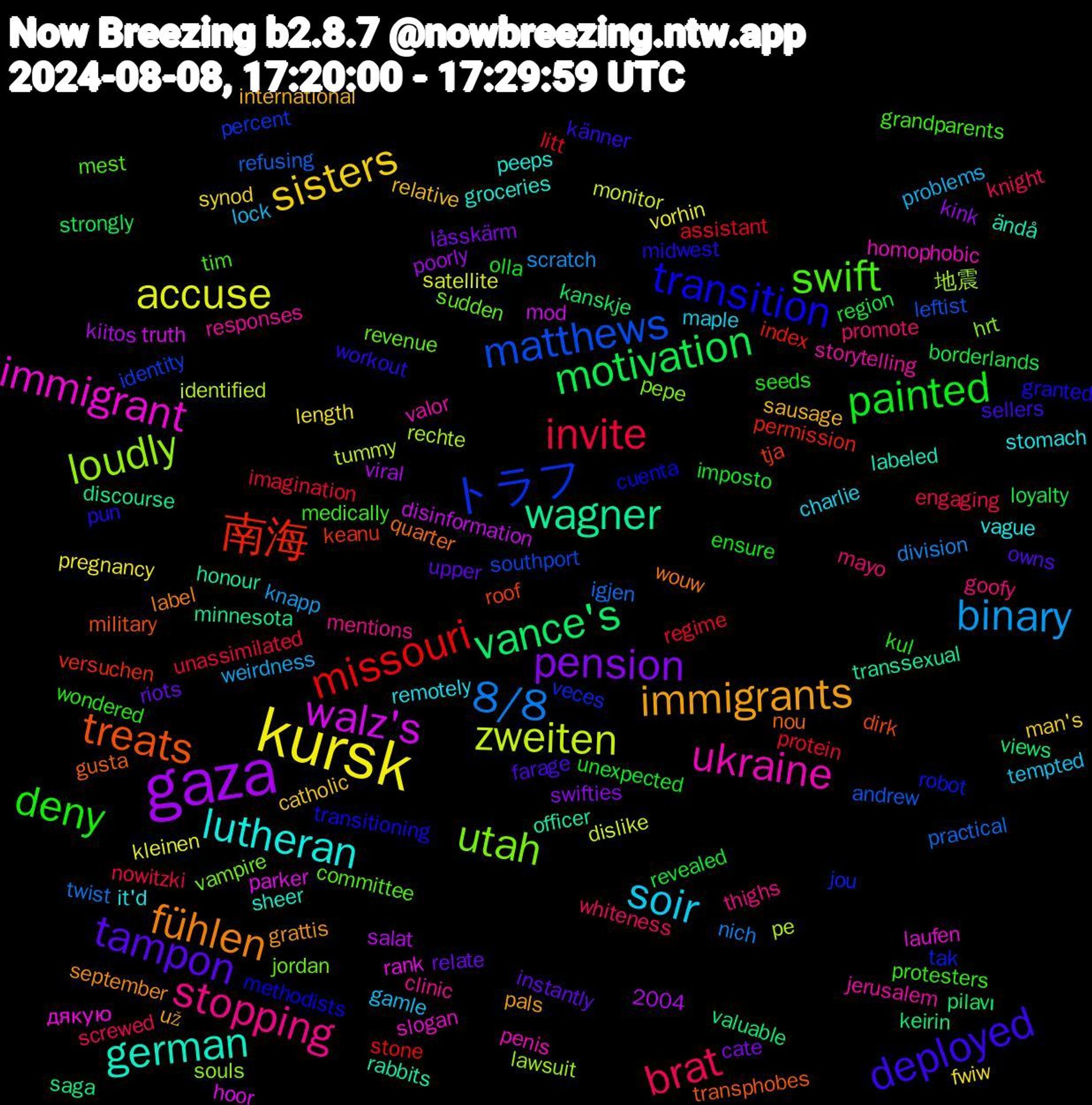 Word Cloud; its top words (sorted by weighted frequency, descending):  kursk, gaza, vance's, 南海, トラフ, utah, ukraine, lutheran, immigrants, tampon, painted, invite, 8/8, zweiten, walz's, wagner, treats, transition, swift, stopping, soir, sisters, pension, motivation, missouri, matthews, loudly, immigrant, german, fühlen, deployed, deny, brat, binary, accuse, valuable, tja, tak, sudden, storytelling, stomach, sausage, riots, revealed, protein, practical, pe, parker, officer, nou, midwest, medically, mayo, lock, length, kink, kanskje, index, identity, hrt, homophobic, groceries, grattis, farage, ensure, engaging, division, dislike, disinformation, discourse, dirk, cuenta, committee, clinic, charlie, catholic, cate, borderlands, assistant, andrew, 2004, 地震, дякую, ändå, wouw, workout, wondered, whiteness, weirdness, vorhin, viral, views, versuchen, veces, vampire, valor, vague, už, upper, unexpected, unassimilated, twist, tummy, truth, transsexual, transphobes, transitioning, tim, thighs, tempted, synod, swifties, strongly, stone, southport, souls, slogan, sheer, september, sellers, seeds, screwed, scratch, satellite, salat, saga, roof, robot, revenue, responses, remotely, relative, relate, region, regime, refusing, rechte, rank, rabbits, quarter, pun, protesters, promote, problems, pregnancy, poorly, pilavı, permission, percent, pepe, penis, peeps, pals, owns, olla, nowitzki, nich, monitor, mod, minnesota, military, methodists, mest, mentions, maple, man's, låsskärm, loyalty, litt, leftist, lawsuit, laufen, labeled, label, känner, kul, knight, knapp, kleinen, kiitos, keirin, keanu, jou, jordan, jerusalem, it'd, international, instantly, imposto, imagination, igjen, identified, hoor, honour, gusta, granted, grandparents, goofy, gamle, fwiw