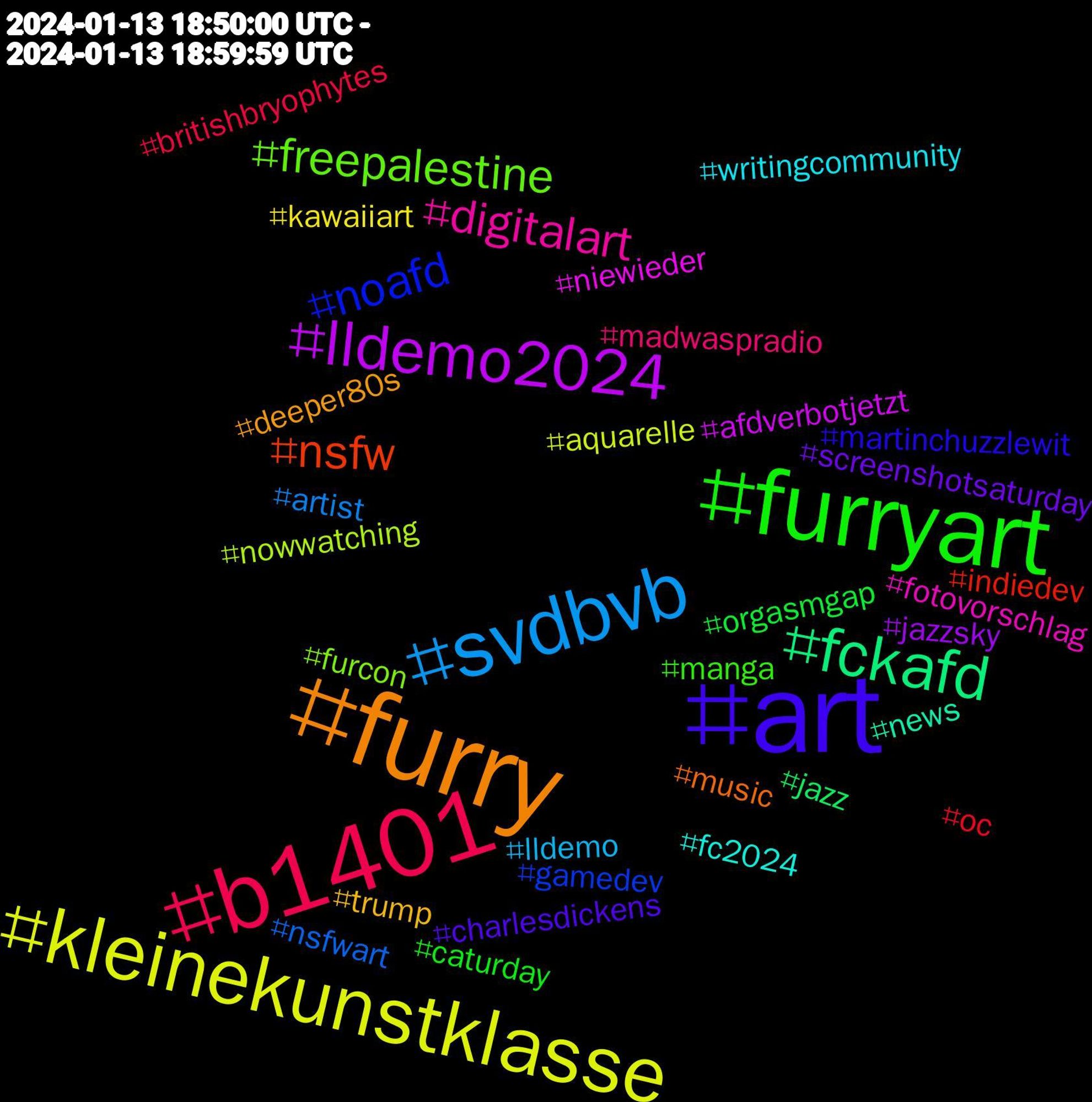 Hashtag Cloud; its hashtagged words (sorted by weighted frequency, descending):  furry, art, furryart, b1401, svdbvb, kleinekunstklasse, lldemo2024, fckafd, nsfw, noafd, freepalestine, digitalart, writingcommunity, trump, screenshotsaturday, orgasmgap, oc, nsfwart, nowwatching, niewieder, news, music, martinchuzzlewit, manga, madwaspradio, lldemo, kawaiiart, jazzsky, jazz, indiedev, gamedev, furcon, fotovorschlag, fc2024, deeper80s, charlesdickens, caturday, britishbryophytes, artist, aquarelle, afdverbotjetzt