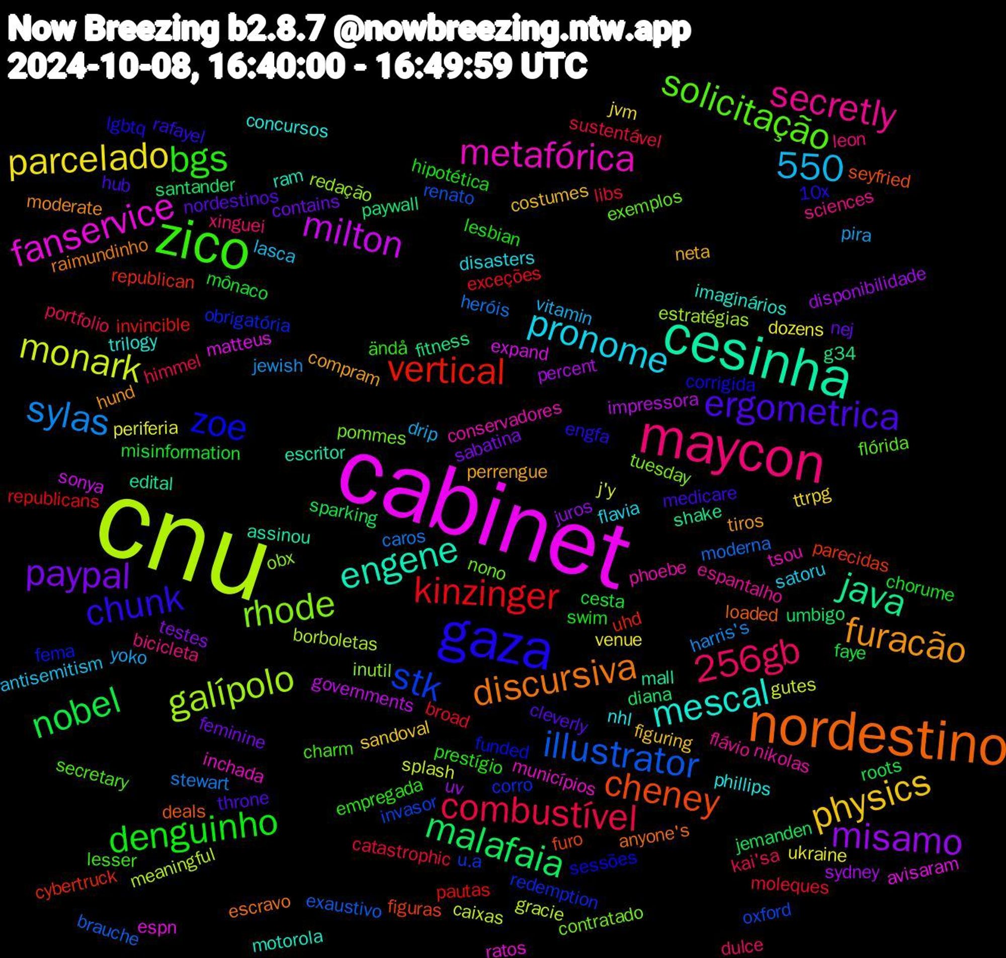 Word Cloud; its top words (sorted by weighted frequency, descending):  cnu, cabinet, cesinha, nordestino, gaza, zico, maycon, parcelado, misamo, malafaia, vertical, stk, rhode, metafórica, mescal, furacão, ergometrica, denguinho, combustível, 550, sylas, monark, milton, java, cheney, zoe, solicitação, secretly, pronome, physics, paypal, nobel, kinzinger, illustrator, galípolo, fanservice, engene, discursiva, chunk, bgs, 256gb, yoko, ukraine, sydney, santander, republican, redemption, pommes, phoebe, phillips, perrengue, nordestinos, misinformation, libs, heróis, gracie, expand, edital, deals, corrigida, charm, bicicleta, antisemitism, ttrpg, testes, sparking, pautas, oxford, obx, municípios, motorola, moderate, medicare, lesbian, kai'sa, jewish, j'y, impressora, fitness, figuras, fema, exemplos, espantalho, disasters, costumes, contains, cesta, broad, brauche, borboletas, avisaram, assinou, anyone's, 10x, ändå, xinguei, vitamin, venue, uv, umbigo, uhd, u.a, tuesday, tsou, trilogy, tiros, throne, swim, sustentável, stewart, splash, sonya, shake, seyfried, sessões, secretary, sciences, satoru, sandoval, sabatina, roots, republicans, renato, redação, ratos, ram, raimundinho, rafayel, prestígio, portfolio, pira, periferia, percent, paywall, parecidas, obrigatória, nono, nikolas, nhl, neta, nej, mônaco, moleques, moderna, meaningful, matteus, mall, loaded, lgbtq, lesser, leon, lasca, jvm, juros, jemanden, invincible, invasor, inutil, inchada, imaginários, hund, hub, hipotética, himmel, harris's, gutes, governments, g34, furo, funded, flórida, flávio, flavia, figuring, feminine, faye, exceções, exaustivo, estratégias, espn, escritor, escravo, engfa, empregada, dulce, drip, dozens, disponibilidade, diana, cybertruck, corro, contratado, conservadores, concursos, compram, cleverly, chorume, catastrophic, caros, caixas