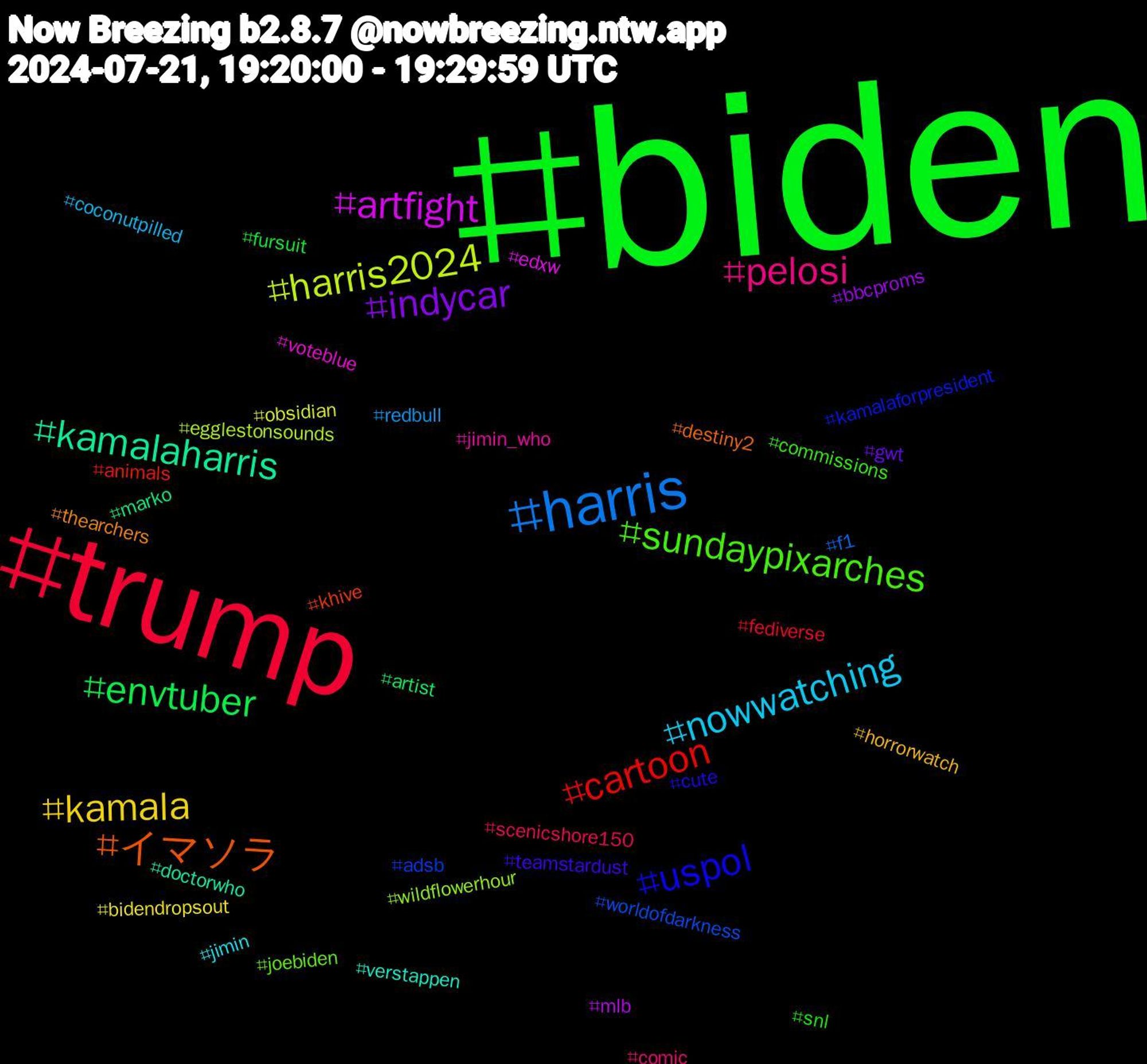 Hashtag Cloud; its hashtagged words/phrases (sorted by weighted frequency, descending):  biden, trump, harris, harris2024, artfight, kamalaharris, イマソラ, uspol, sundaypixarches, pelosi, nowwatching, kamala, indycar, envtuber, cartoon, worldofdarkness, wildflowerhour, voteblue, verstappen, thearchers, teamstardust, snl, scenicshore150, redbull, obsidian, mlb, marko, khive, kamalaforpresident, joebiden, jimin_who, jimin, horrorwatch, gwt, fursuit, fediverse, f1, egglestonsounds, edxw, doctorwho, destiny2, cute, commissions, comic, coconutpilled, bidendropsout, bbcproms, artist, animals, adsb