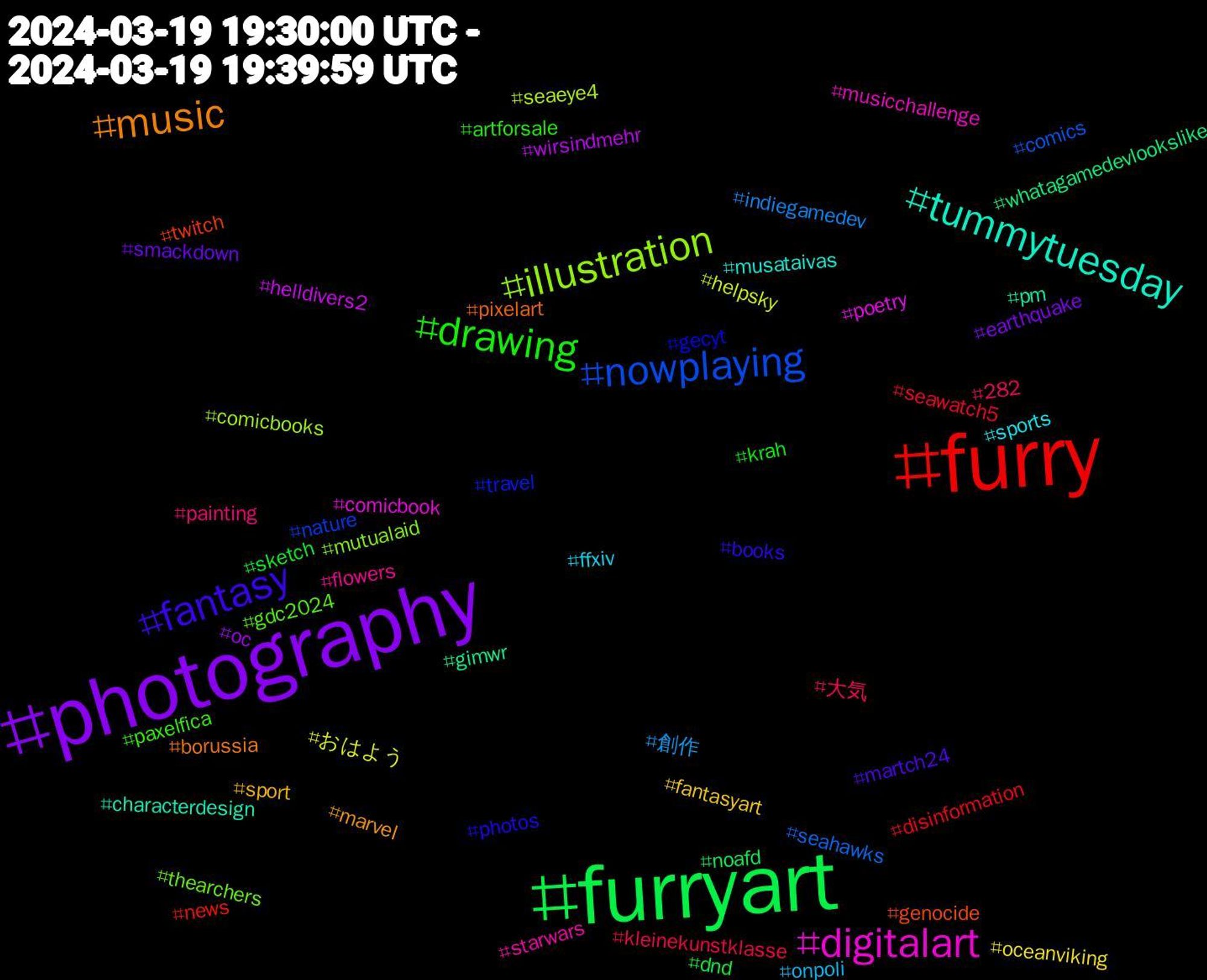 Hashtag Cloud; its hashtagged words/phrases (sorted by weighted frequency, descending):  photography, furryart, furry, nowplaying, illustration, digitalart, tummytuesday, music, fantasy, drawing, 大気, 創作, おはよう, wirsindmehr, whatagamedevlookslike, twitch, travel, thearchers, starwars, sports, sport, smackdown, sketch, seawatch5, seahawks, seaeye4, poetry, pm, pixelart, photos, paxelfica, painting, onpoli, oceanviking, oc, noafd, news, nature, mutualaid, musicchallenge, musataivas, marvel, martch24, krah, kleinekunstklasse, indiegamedev, helpsky, helldivers2, gimwr, genocide, gecyt, gdc2024, flowers, ffxiv, fantasyart, earthquake, dnd, disinformation, comics, comicbooks, comicbook, characterdesign, borussia, books, artforsale, 282