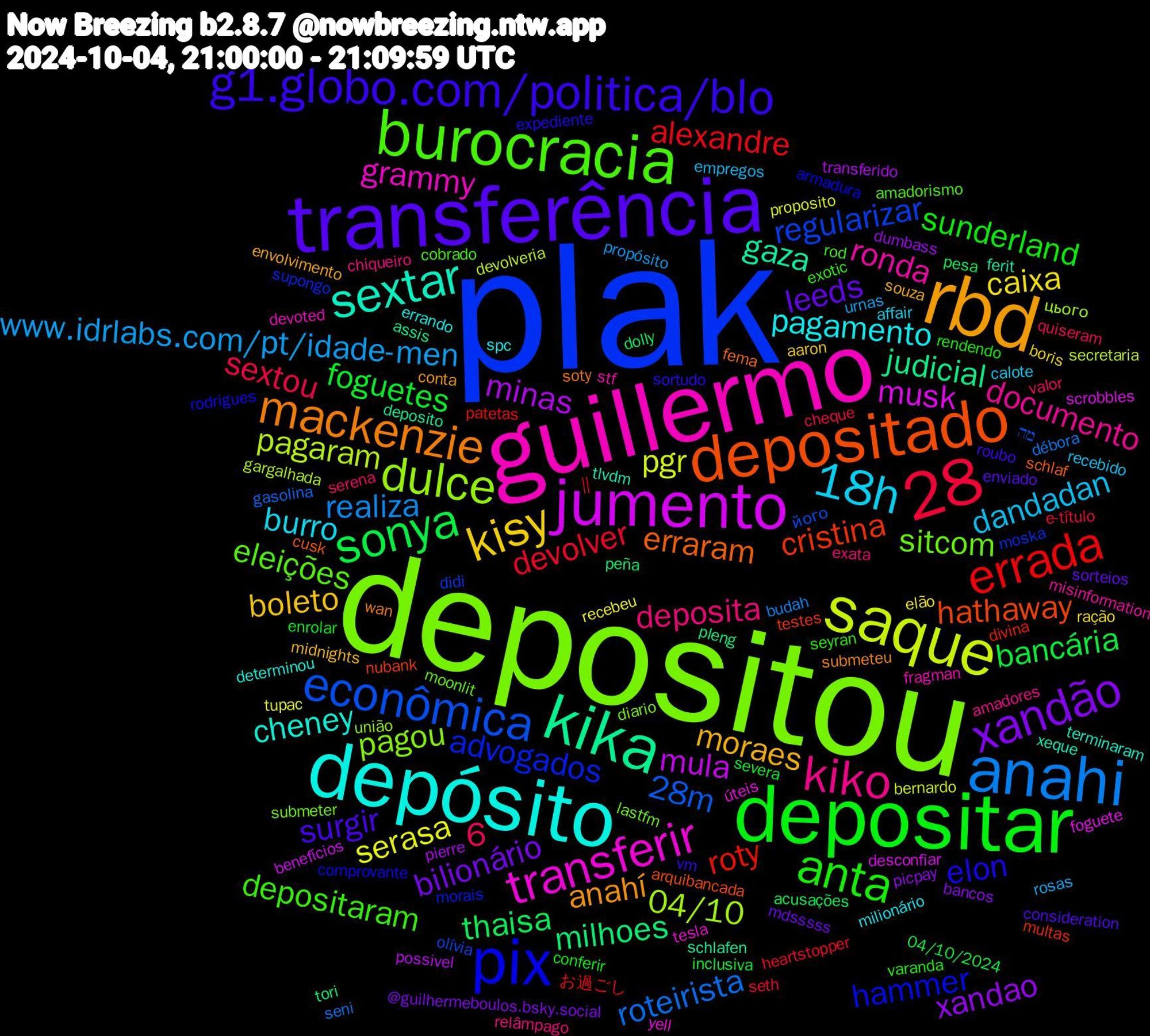 Word Cloud; its top words (sorted by weighted frequency, descending):  plak, depositou, guillermo, depósito, rbd, transferência, depositar, anahi, saque, jumento, kika, depositado, pix, burocracia, kiko, 18h, kisy, xandão, sonya, errada, econômica, dulce, 28, transferir, sextar, mackenzie, g1.globo.com/politica/blo, anta, www.idrlabs.com/pt/idade-men, serasa, minas, milhoes, cristina, advogados, sitcom, ronda, pagamento, moraes, leeds, foguetes, devolver, roteirista, pagaram, musk, gaza, erraram, elon, depositaram, deposita, dandadan, caixa, 28,6, xandao, thaisa, roty, regularizar, pagou, grammy, cheney, anahí, surgir, sunderland, sextou, realiza, pgr, mula, judicial, hathaway, hammer, eleições, documento, burro, boleto, bilionário, bancária, alexandre, 28m, 04/10, úteis, tlvdm, soty, sortudo, seyran, serena, rosas, recebeu, pierre, peña, multas, moska, lastfm, fragman, errando, envolvimento, enviado, enrolar, e-título, débora, devolveria, desconfiar, deposito, cusk, comprovante, cobrado, chiqueiro, calote, boris, bancos, acusações,  || , його, união, tesla, terminaram, submeteu, roubo, rendendo, quiseram, propósito, proposito, possivel, pleng, nubank, morais, moonlit, misinformation, milionário, midnights, mdsssss, inclusiva, heartstopper, gasolina, gargalhada, foguete, ferit, fema, expediente, exotic, exata, empregos, elão, dumbass, dolly, divina, didi, diario, devoted, determinou, conta, consideration, conferir, cheque, budah, bernardo, benefícios, assis, arquibancada, armadura, amadorismo, amadores, affair, aaron, @guilhermeboulos.bsky.social, 04/10/2024, お過ごし, מה, цього, yell, xeque, wan, vm, varanda, valor, urnas, tupac, transferido, tori, testes, supongo, submeter, stf, spc, souza, sorteios, severa, seth, seni, secretaria, scrobbles, schlafen, schlaf, rodrigues, rod, relâmpago, recebido, ração, picpay, pesa, patetas, olívia