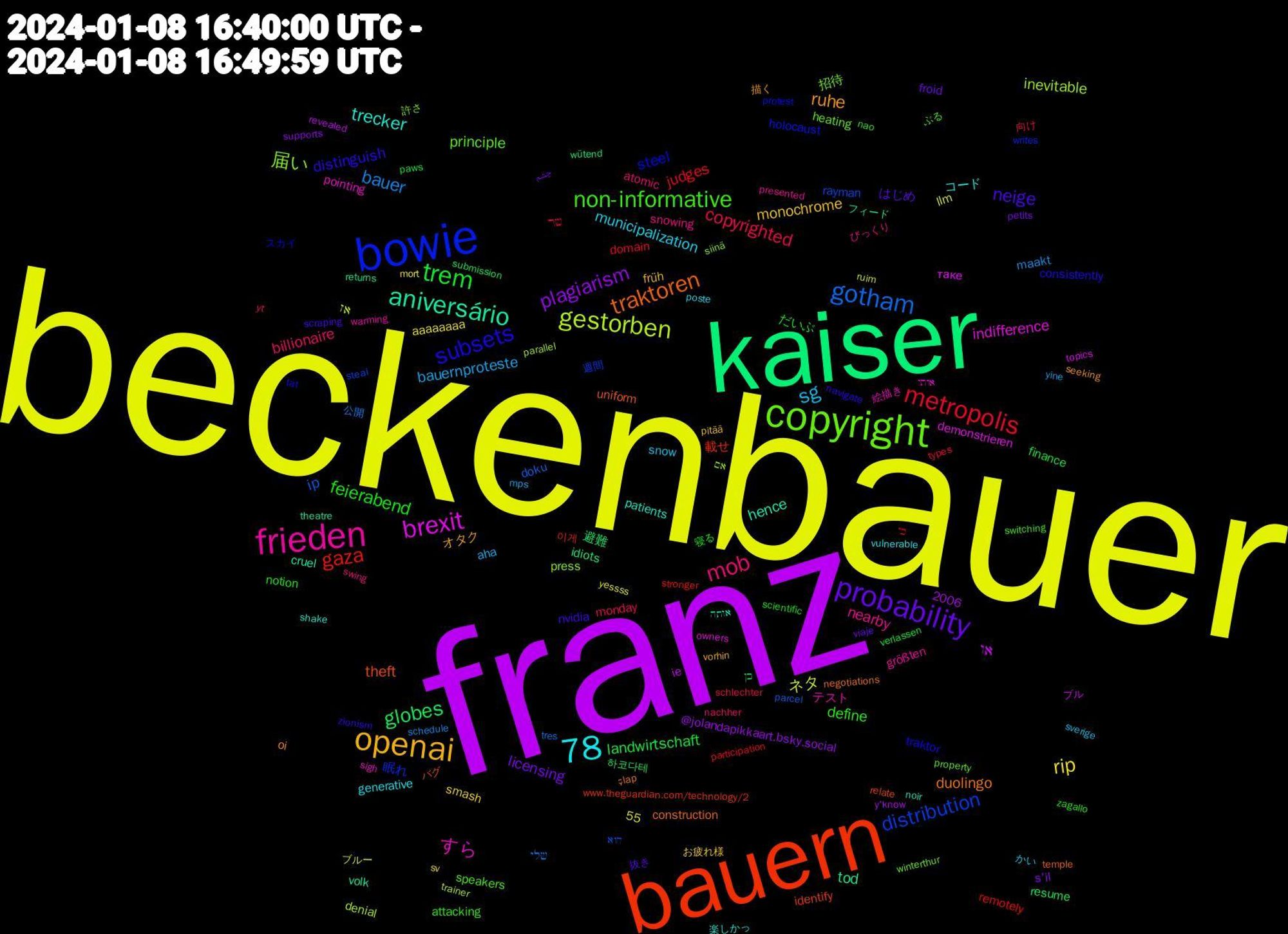 Word Cloud; its top words (sorted by weighted frequency, descending):  beckenbauer, franz, kaiser, bauern, bowie, copyright, frieden, openai, 78, probability, trem, metropolis, gotham, gestorben, brexit, aniversário, traktoren, subsets, non-informative, mob, sg, rip, plagiarism, globes, gaza, distribution, 届い, すら, trecker, ruhe, neige, feierabend, copyrighted, bauer, ネタ, או, tod, theft, steel, principle, nearby, municipalization, monochrome, licensing, landwirtschaft, judges, ip, inevitable, indifference, hence, duolingo, distinguish, define, billionaire, bauernproteste, 避難, 載せ, 眠れ, 招待, テスト, コード, オタク, はじめ, だいぶ, שר, שלי, אז, таке, volk, uniform, traktor, speakers, snowing, snow, smash, s'il, resume, remotely, rayman, press, pointing, patients, oi, nvidia, notion, monday, maakt, llm, ie, idiots, identify, holocaust, heating, größten, generative, früh, froid, finance, domain, doku, denial, demonstrieren, cruel, construction, consistently, attacking, atomic, aha, aaaaaaaa, @jolandapikkaart.bsky.social, 55, 2006, 하코다테, 이게, 週間, 許さ, 絵描き, 楽しかっ, 描く, 抜き, 寝る, 向け, 公開, ブルー, ブル, フィード, バグ, スカイ, ぶる, びっくり, かい, お疲れ様, چشم, כן, כי, הוא, אם, אותי, אותה, şlap, zionism, zagallo, yt, yine, yessss, y'know, wütend, www.theguardian.com/technology/2, writes, winterthur, warming, vulnerable, vorhin, viaje, verlassen, types, tres, trainer, topics, theatre, temple, tat, switching, swing, sverige, sv, supports, submission, stronger, steal, siinä, sigh, shake, seeking, scraping, scientific, schlechter, schedule, ruim, revealed, returns, relate, protest, property, presented, poste, pitää, petits, paws, participation, parcel, parallel, owners, noir, negotiations, navigate, nao, nachher, mps, mort